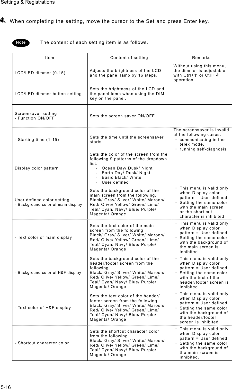 Settings &amp; Registrations 5-16  444...   When completing the setting, move the cursor to the Set and press Enter key.   The content of each setting item is as follows. Item  Content of setting  Remarks LCD/LED dimmer (0-15)  Adjusts the brightness of the LCD and the panel lamp by 16 steps. Without using this menu, the dimmer is adjustable with Ctrl+Ç or Ctrl+È operation. LCD/LED dimmer button setting Sets the brightness of the LCD and the panel lamp when using the DIM key on the panel.  Screensaver setting - Function ON/OFF  Sets the screen saver ON/OFF.   - Starting time (1-15)  Sets the time until the screensaver starts. The screensaver is invalid at the following cases; ・ communicating in the telex mode, ・ running self-diagnosis.Display color pattern Sets the color of the screen from the following 9 patterns of the dropdown list. -  Ocean Day/ Dusk/ Night -  Earth Day/ Dusk/ Night -  Basic Black/ White - User defined  User defined color setting - Background color of main display Sets the background color of the main screen from the following.   Black/ Gray/ Silver/ White/ Maroon/ Red/ Olive/ Yellow/ Green/ Lime/ Teal/ Cyan/ Navy/ Blue/ Purple/ Magenta/ Orange ・ This menu is valid only when Display color pattern = User defined.・ Setting the same color with the main screen or the short cut character is inhibited. - Text color of main display Sets the text color of the main screen from the following.   Black/ Gray/ Silver/ White/ Maroon/ Red/ Olive/ Yellow/ Green/ Lime/ Teal/ Cyan/ Navy/ Blue/ Purple/ Magenta/ Orange ・ This menu is valid only when Display color pattern = User defined.・ Setting the same color with the background of the main screen is inhibited. - Background color of H&amp;F display Sets the background color of the header/footer screen from the following.  Black/ Gray/ Silver/ White/ Maroon/ Red/ Olive/ Yellow/ Green/ Lime/ Teal/ Cyan/ Navy/ Blue/ Purple/ Magenta/ Orange ・ This menu is valid only when Display color pattern = User defined.・ Setting the same color with the text of the header/footer screen is inhibited. - Text color of H&amp;F display Sets the text color of the header/ footer screen from the following.   Black/ Gray/ Silver/ White/ Maroon/ Red/ Olive/ Yellow/ Green/ Lime/ Teal/ Cyan/ Navy/ Blue/ Purple/ Magenta/ Orange ・ This menu is valid only when Display color pattern = User defined.・ Setting the same color with the background of the header/footer screen is inhibited. - Shortcut character color   Sets the shortcut character color from the following.   Black/ Gray/ Silver/ White/ Maroon/ Red/ Olive/ Yellow/ Green/ Lime/ Teal/ Cyan/ Navy/ Blue/ Purple/ Magenta/ Orange ・ This menu is valid only when Display color pattern = User defined.・ Setting the same color with the background of the main screen is inhibited.  Note 