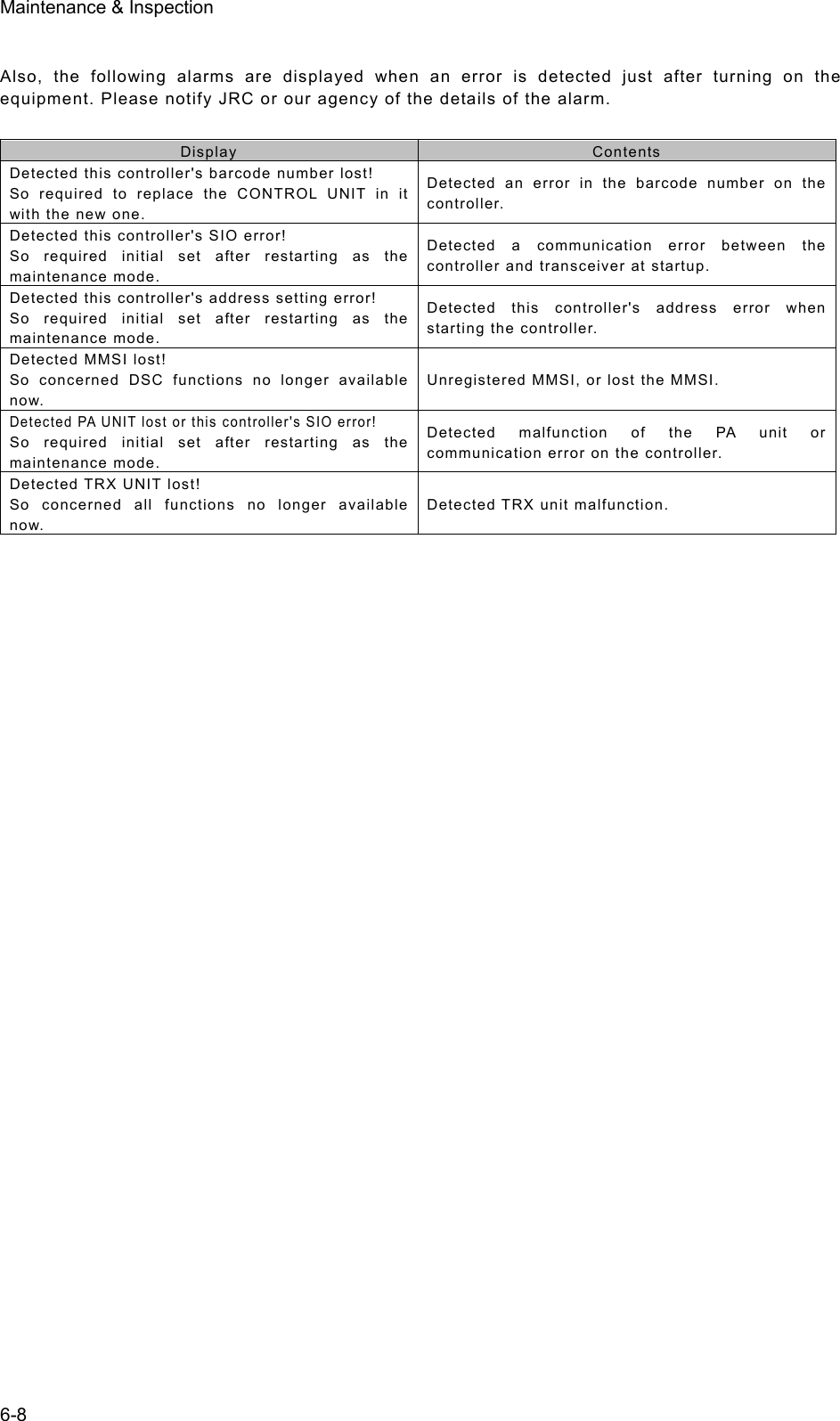 Maintenance &amp; Inspection 6-8  Also, the following alarms are displayed when an error is detected just after turning on the equipment. Please notify JRC or our agency of the details of the alarm.    Display  Contents Detected this controller&apos;s barcode number lost! So required to replace the CONTROL UNIT in it with the new one. Detected an error in the barcode number on the controller.  Detected this controller&apos;s SIO error! So required initial set after restarting as the maintenance mode. Detected a communication error between the controller and transceiver at startup.   Detected this controller&apos;s address setting error! So required initial set after restarting as the maintenance mode. Detected this controller&apos;s address error when starting the controller.   Detected MMSI lost! So concerned DSC functions no longer available now. Unregistered MMSI, or lost the MMSI.   Detected PA UNIT lost or this controller&apos;s SIO error! So required initial set after restarting as the maintenance mode. Detected malfunction of the PA unit or communication error on the controller.   Detected TRX UNIT lost! So concerned all functions no longer available now. Detected TRX unit malfunction.    
