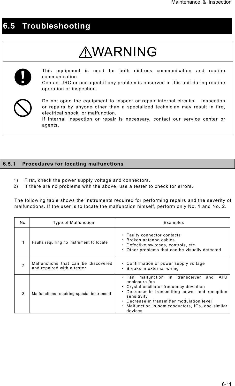 Maintenance &amp; Inspection 6-11  6.5 Troubleshooting  WARNING  This equipment is used for both distress communication and routine communication.  Contact JRC or our agent if any problem is observed in this unit during routine operation or inspection.    Do not open the equipment to inspect or repair internal circuits.  Inspection or repairs by anyone other than a specialized technician may result in fire, electrical shock, or malfunction.   If internal inspection or repair is necessary, contact our service center or agents.      6.5.1  Procedures for locating malfunctions  1)  First, check the power supply voltage and connectors.   2)  If there are no problems with the above, use a tester to check for errors.    The following table shows the instruments required for performing repairs and the severity of malfunctions. If the user is to locate the malfunction himself, perform only No. 1 and No. 2.    No.  Type of Malfunction  Examples 1 Faults requiring no instrument to locate ・ Faulty connector contacts ・ Broken antenna cables ・ Defective switches, controls, etc.   ・ Other problems that can be visually detected 2  Malfunctions that can be discovered and repaired with a tester ・ Confirmation of power supply voltage ・ Breaks in external wiring 3 Malfunctions requiring special instrument・ Fan malfunction in transceiver and ATU enclosure fan ・ Crystal oscillator frequency deviation ・ Decrease in transmitting power and reception sensitivity ・ Decrease in transmitter modulation level ・ Malfunction in semiconductors, ICs, and similar devices   