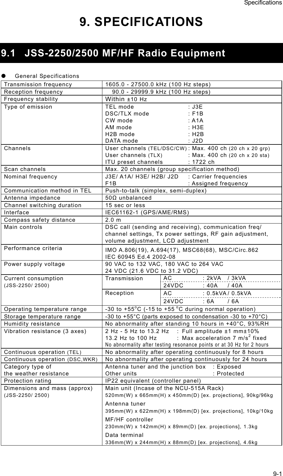 Specifications 9-1 9. SPECIFICATIONS    9.1  JSS-2250/2500 MF/HF Radio Equipment    z General Specifications Transmission frequency  1605.0 - 27500.0 kHz (100 Hz steps) Reception frequency  90.0 - 29999.9 kHz (100 Hz steps) Frequency stability    Within ±10 Hz Type of emission  TEL mode  : J3E DSC/TLX mode    : F1B CW mode  : A1A AM mode  : H3E H2B mode  : H2B DATA mode  : J2D Channels User channels (TEL/DSC/CW) : Max. 400 ch (20 ch x 20 grp) User channels (TLX)  : Max. 400 ch (20 ch x 20 sta) ITU preset channels  : 1722 ch Scan channels  Max. 20 channels (group specification method) Nominal frequency    J3E/ A1A/ H3E/ H2B/ J2D  : Carrier frequencies F1B : Assigned frequency Communication method in TEL  Push-to-talk (simplex, semi-duplex) Antenna impedance  50 unbalanced Channel switching duration    15 sec or less Interface IEC61162-1 (GPS/AME/RMS) Compass safety distance  2.0 m Main controls  DSC call (sending and receiving), communication freq/ channel settings, Tx power settings, RF gain adjustment, volume adjustment, LCD adjustment Performance criteria  IMO A.806(19), A.694(17), MSC68(68), MSC/Circ.862 IEC 60945 Ed.4 2002-08 Power supply voltage  90 VAC to 132 VAC, 180 VAC to 264 VAC 24 VDC (21.6 VDC to 31.2 VDC) Current consumption (JSS-2250/ 2500) Transmission  AC  : 2kVA  / 3kVA 24VDC  : 40A  / 40A Reception  AC  : 0.5kVA / 0.5kVA 24VDC  : 6A  / 6A Operating temperature range  -30 to +55oC (-15 to +55 oC during normal operation) Storage temperature range  -30 to +55°C (parts exposed to condensation -30 to +70°C) Humidity resistance  No abnormality after standing 10 hours in +40°C, 93%RH Vibration resistance (3 axes)  2 Hz - 5 Hz to 13.2 Hz  :  Full amplitude ±1 mm±10% 13.2 Hz to 100 Hz  :  Max acceleration 7 m/s2 fixed No abnormality after testing resonance points or at 30 Hz for 2 hours Continuous operation (TEL)  No abnormality after operating continuously for 8 hours Continuous operation (DSC,WKR)  No abnormality after operating continuously for 24 hours Category type of the weather resistance Antenna tuner and the junction box  : Exposed Other units  : Protected Protection rating  IP22 equivalent (controller panel) Dimensions and mass (approx) (JSS-2250/ 2500) Main unit (Incase of the NCU-515A Rack) 520mm(W) x 665mm(H) x 450mm(D) [ex. projections], 90kg/96kg Antenna tuner 395mm(W) x 622mm(H) x 198mm(D) [ex. projections], 10kg/10kg MF/HF controller 230mm(W) x 142mm(H) x 89mm(D) [ex. projections], 1.3kg Data terminal 336mm(W) x 244mm(H) x 88mm(D) [ex. projections], 4.6kg 