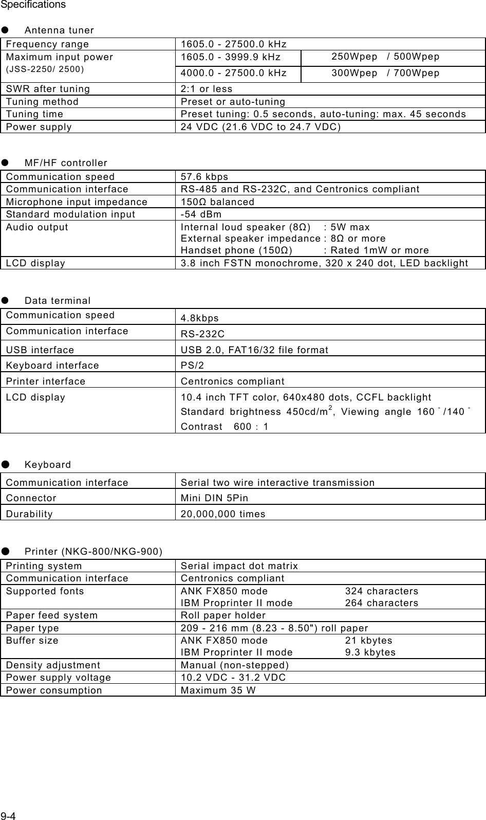 Specifications 9-4 z Antenna tuner Frequency range  1605.0 - 27500.0 kHz Maximum input power (JSS-2250/ 2500) 1605.0 - 3999.9 kHz   250Wpep / 500Wpep 4000.0 - 27500.0 kHz   300Wpep / 700Wpep SWR after tuning    2:1 or less Tuning method  Preset or auto-tuning Tuning time  Preset tuning: 0.5 seconds, auto-tuning: max. 45 seconds Power supply  24 VDC (21.6 VDC to 24.7 VDC)  z MF/HF controller Communication speed  57.6 kbps Communication interface  RS-485 and RS-232C, and Centronics compliant Microphone input impedance  150 balanced Standard modulation input  -54 dBm Audio output  Internal loud speaker (8)  : 5W max External speaker impedance : 8 or more Handset phone (150)  : Rated 1mW or more LCD display  3.8 inch FSTN monochrome, 320 x 240 dot, LED backlight  z Data terminal Communication speed  4.8kbps Communication interface  RS-232C  USB interface  USB 2.0, FAT16/32 file format Keyboard interface  PS/2 Printer interface  Centronics compliant LCD display  10.4 inch TFT color, 640x480 dots, CCFL backlight Standard brightness 450cd/m2, Viewing angle 160 ﾟ/140 ﾟContrast  600：1  ● Keyboard Communication interface  Serial two wire interactive transmission Connector Mini DIN 5Pin Durability 20,000,000 times  ● Printer (NKG-800/NKG-900) Printing system  Serial impact dot matrix Communication interface  Centronics compliant Supported fonts  ANK FX850 mode  324 characters IBM Proprinter II mode  264 characters Paper feed system  Roll paper holder Paper type  209 - 216 mm (8.23 - 8.50&quot;) roll paper Buffer size  ANK FX850 mode  21 kbytes IBM Proprinter II mode  9.3 kbytes Density adjustment  Manual (non-stepped) Power supply voltage  10.2 VDC - 31.2 VDC Power consumption  Maximum 35 W  