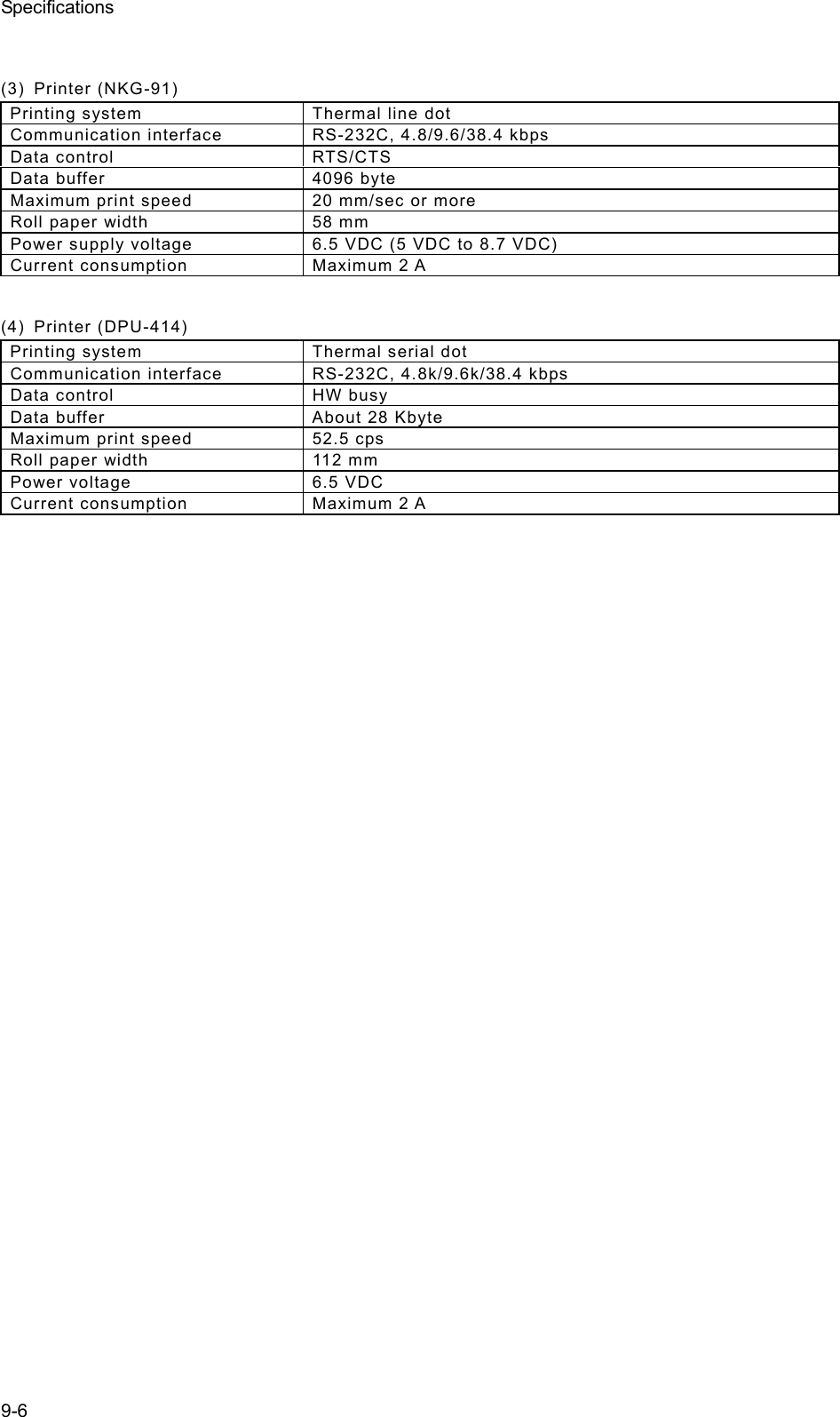 Specifications 9-6  (3) Printer (NKG-91) Printing system  Thermal line dot Communication interface  RS-232C, 4.8/9.6/38.4 kbps Data control  RTS/CTS Data buffer  4096 byte Maximum print speed  20 mm/sec or more Roll paper width  58 mm Power supply voltage  6.5 VDC (5 VDC to 8.7 VDC) Current consumption  Maximum 2 A  (4) Printer (DPU-414)  Printing system  Thermal serial dot Communication interface  RS-232C, 4.8k/9.6k/38.4 kbps Data control  HW busy Data buffer  About 28 Kbyte Maximum print speed  52.5 cps Roll paper width  112 mm Power voltage  6.5 VDC Current consumption  Maximum 2 A   