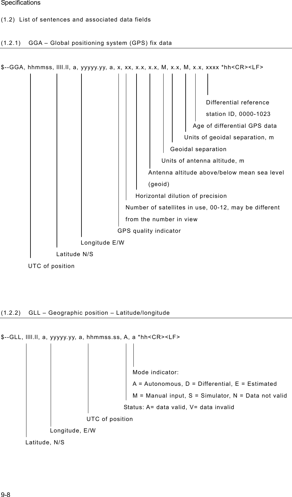 Specifications 9-8 (1.2)  List of sentences and associated data fields  (1.2.1)  GGA – Global positioning system (GPS) fix data  $--GGA, hhmmss, llll.ll, a, yyyyy.yy, a, x, xx, x.x, x.x, M, x.x, M, x.x, xxxx *hh&lt;CR&gt;&lt;LF&gt;   Differential reference station ID, 0000-1023 Age of differential GPS data Units of geoidal separation, m Geoidal separation Units of antenna altitude, m Antenna altitude above/below mean sea level (geoid) Horizontal dilution of precision Number of satellites in use, 00-12, may be different from the number in view GPS quality indicator Longitude E/W Latitude N/S UTC of position    (1.2.2)  GLL – Geographic position – Latitude/longitude  $--GLL, llll.ll, a, yyyyy.yy, a, hhmmss.ss, A, a *hh&lt;CR&gt;&lt;LF&gt;   Mode indicator: A = Autonomous, D = Differential, E = Estimated M = Manual input, S = Simulator, N = Data not valid Status: A= data valid, V= data invalid UTC of position Longitude, E/W Latitude, N/S  