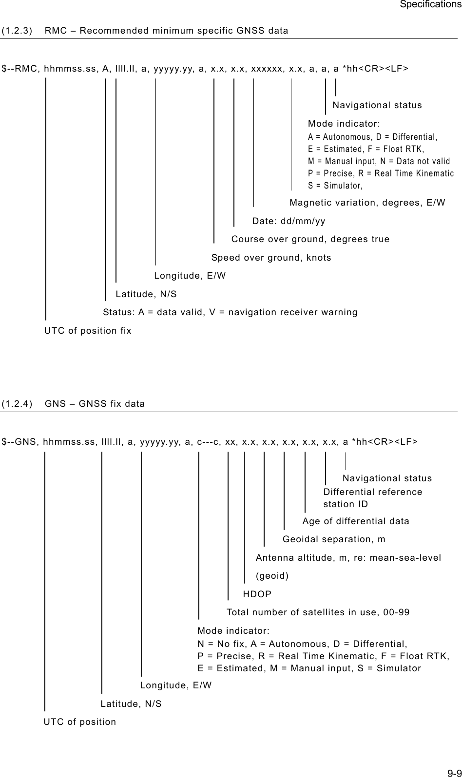 Specifications 9-9 (1.2.3)  RMC – Recommended minimum specific GNSS data  $--RMC, hhmmss.ss, A, llll.ll, a, yyyyy.yy, a, x.x, x.x, xxxxxx, x.x, a, a, a *hh&lt;CR&gt;&lt;LF&gt;  Navigational status Mode indicator: A = Autonomous, D = Differential, E = Estimated, F = Float RTK, M = Manual input, N = Data not valid P = Precise, R = Real Time Kinematic S = Simulator,   Magnetic variation, degrees, E/W Date: dd/mm/yy Course over ground, degrees true Speed over ground, knots Longitude, E/W Latitude, N/S Status: A = data valid, V = navigation receiver warning UTC of position fix    (1.2.4)  GNS – GNSS fix data  $--GNS, hhmmss.ss, llll.ll, a, yyyyy.yy, a, c---c, xx, x.x, x.x, x.x, x.x, x.x, a *hh&lt;CR&gt;&lt;LF&gt;  Navigational status Differential reference station ID Age of differential data Geoidal separation, m Antenna altitude, m, re: mean-sea-level (geoid) HDOP Total number of satellites in use, 00-99 Mode indicator: N = No fix, A = Autonomous, D = Differential, P = Precise, R = Real Time Kinematic, F = Float RTK, E = Estimated, M = Manual input, S = Simulator Longitude, E/W Latitude, N/S UTC of position 