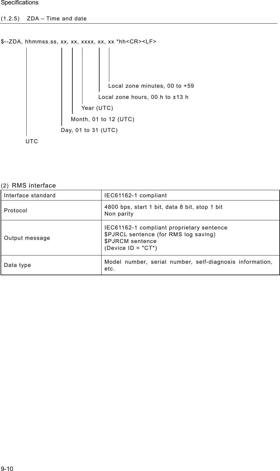 Specifications 9-10 (1.2.5)  ZDA – Time and date  $--ZDA, hhmmss.ss, xx, xx, xxxx, xx, xx *hh&lt;CR&gt;&lt;LF&gt;    Local zone minutes, 00 to +59 Local zone hours, 00 h to ±13 h Year (UTC) Month, 01 to 12 (UTC) Day, 01 to 31 (UTC) UTC    (2)  RMS interface Interface standard  IEC61162-1 compliant Protocol  4800 bps, start 1 bit, data 8 bit, stop 1 bit Non parity Output message IEC61162-1 compliant proprietary sentence $PJRCL sentence (for RMS log saving) $PJRCM sentence (Device ID = &quot;CT&quot;) Data type  Model number, serial number, self-diagnosis information, etc.  