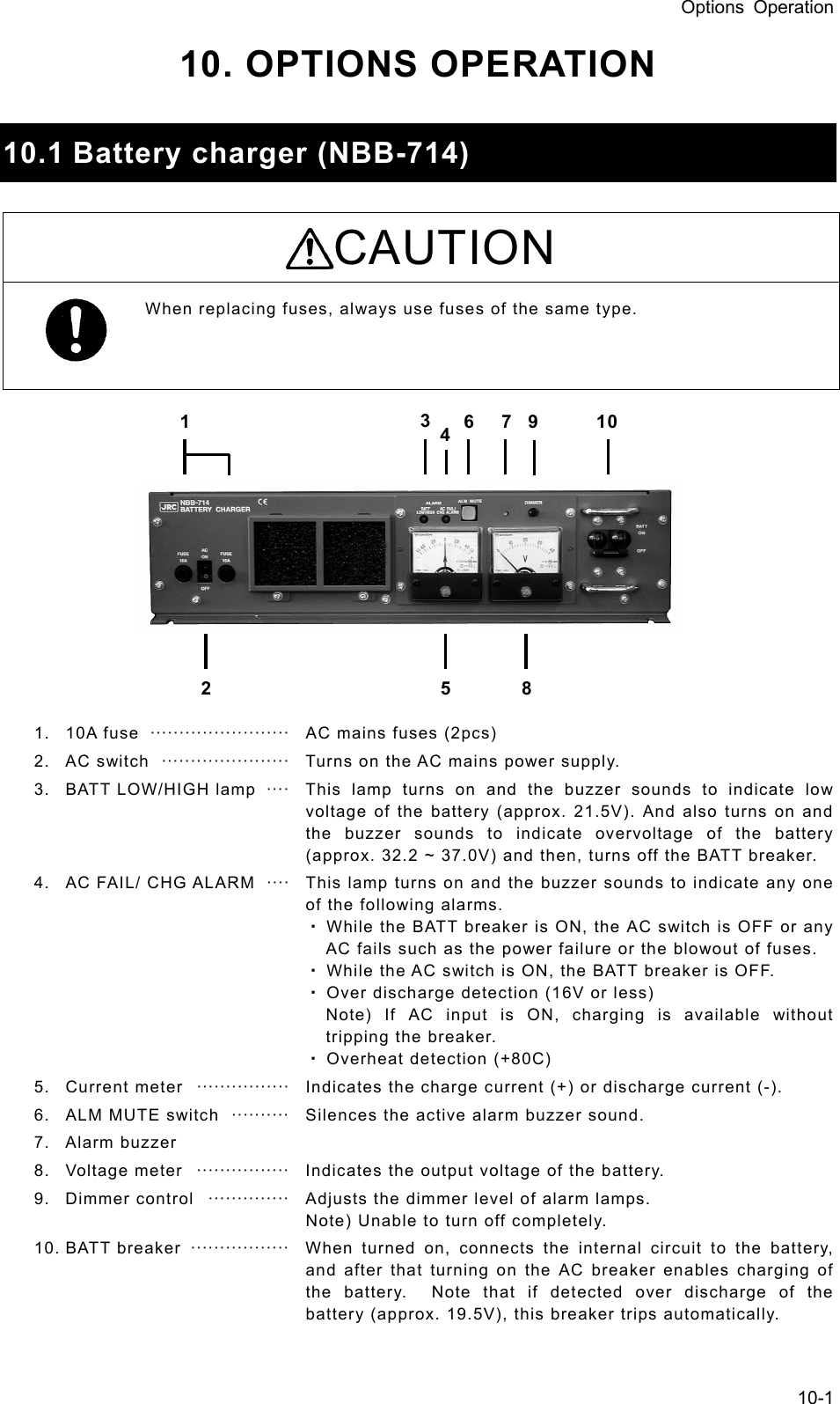 Options Operation 10-1 10. OPTIONS OPERATION  10.1 Battery charger (NBB-714)  CAUTION When replacing fuses, always use fuses of the same type.             1. 10A fuse  ························  AC mains fuses (2pcs) 2. AC switch  ······················    Turns  on  the AC mains power supply. 3.  BATT LOW/HIGH lamp   ····   This  lamp  turns on and the buzzer sounds to indicate low voltage of the battery (approx. 21.5V). And also turns on and the buzzer sounds to indicate overvoltage of the battery (approx. 32.2 ~ 37.0V) and then, turns off the BATT breaker. 4.  AC FAIL/ CHG ALARM   ····   This lamp turns on and the buzzer sounds to indicate any one of the following alarms. ・ While the BATT breaker is ON, the AC switch is OFF or any AC fails such as the power failure or the blowout of fuses. ・ While the AC switch is ON, the BATT breaker is OFF. ・ Over discharge detection (16V or less) Note) If AC input is ON, charging is available without tripping the breaker. ・ Overheat detection (+80C) 5.  Current meter   ················   Indicates the charge current (+) or discharge current (-). 6.  ALM MUTE switch   ··········   Silences the active alarm buzzer sound. 7. Alarm buzzer 8. Voltage meter  ················  Indicates the output voltage of the battery. 9. Dimmer control  ··············   Adjusts the dimmer level of alarm lamps. Note) Unable to turn off completely. 10. BATT breaker  ·················  When turned on, connects the internal circuit to the battery, and after that turning on the AC breaker enables charging of the battery.  Note that if detected over discharge of the battery (approx. 19.5V), this breaker trips automatically. 346 7 910 1 582 