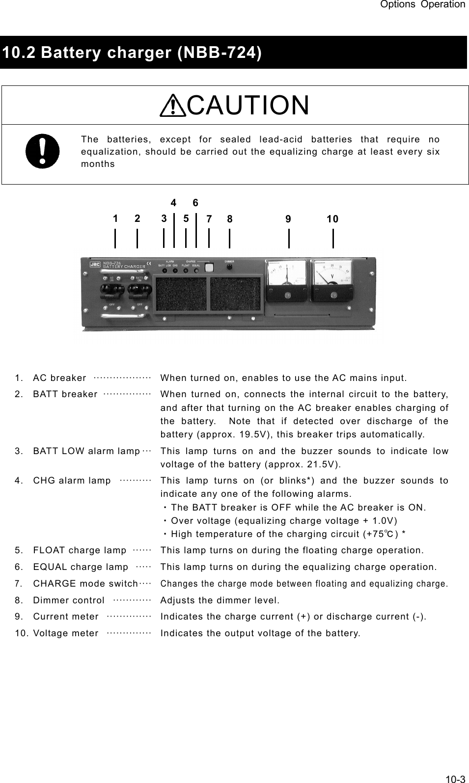 Options Operation 10-3  10.2 Battery charger (NBB-724)  CAUTION The batteries, except for sealed lead-acid batteries that require no equalization, should be carried out the equalizing charge at least every six months                      3 54 67 8 9101. AC breaker  ··················   When  turned on, enables to use the AC mains input. 2. BATT breaker  ···············   When turned on, connects the internal circuit to the battery, and after that turning on the AC breaker enables charging of the battery.  Note that if detected over discharge of the battery (approx. 19.5V), this breaker trips automatically. 3.  BATT LOW alarm lamp ···   This  lamp  turns on and the buzzer sounds to indicate low voltage of the battery (approx. 21.5V). 4. CHG alarm lamp  ··········  This lamp turns on (or blinks*) and the buzzer sounds to indicate any one of the following alarms. ・The BATT breaker is OFF while the AC breaker is ON. ・Over voltage (equalizing charge voltage + 1.0V) ・High temperature of the charging circuit (+75℃) * 5.  FLOAT charge lamp   ······   This lamp turns on during the floating charge operation. 6.  EQUAL charge lamp   ·····   This lamp turns on during the equalizing charge operation. 7. CHARGE mode switch ····  Changes the charge mode between floating and equalizing charge.8. Dimmer control  ············   Adjusts the dimmer level. 9.  Current meter   ··············   Indicates the charge current (+) or discharge current (-). 10. Voltage meter   ··············   Indicates the output voltage of the battery. 1  2 