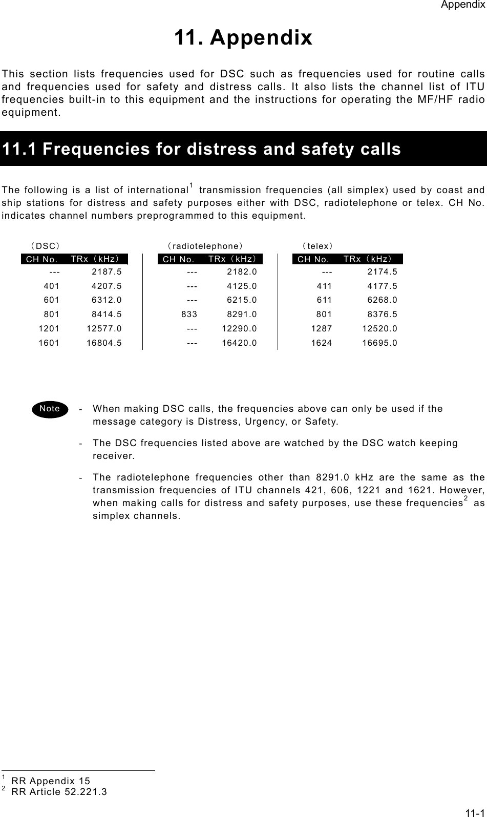 Appendix  11-1 11. Appendix  This section lists frequencies used for DSC such as frequencies used for routine calls and frequencies used for safety and distress calls. It also lists the channel list of ITU frequencies built-in to this equipment and the instructions for operating the MF/HF radio equipment.   11.1 Frequencies for distress and safety calls    The following is a list of international1  transmission frequencies (all simplex) used by coast and ship stations for distress and safety purposes either with DSC, radiotelephone or telex. CH No. indicates channel numbers preprogrammed to this equipment.    （DSC）   （radiotelephone） （telex） CH No.  TRx（kHz）   CH No. TRx（kHz）CH No. TRx（kHz） --- 2187.5    --- 2182.0 --- 2174.5 401 4207.5    --- 4125.0 411 4177.5 601 6312.0    --- 6215.0 611 6268.0 801 8414.5   833 8291.0 801 8376.5 1201 12577.0    --- 12290.0 1287 12520.0 1601 16804.5    --- 16420.0 1624 16695.0    -  When making DSC calls, the frequencies above can only be used if the message category is Distress, Urgency, or Safety.     -  The DSC frequencies listed above are watched by the DSC watch keeping receiver.  -  The radiotelephone frequencies other than 8291.0 kHz are the same as the transmission frequencies of ITU channels 421, 606, 1221 and 1621. However, when making calls for distress and safety purposes, use these frequencies2 as simplex channels.                                                            1 RR Appendix 15 2 RR Article 52.221.3 Note 