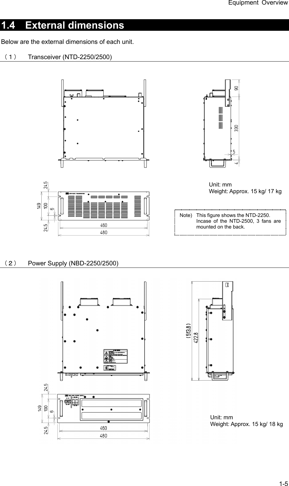 Equipment Overview 1-5  1.4 External dimensions  Below are the external dimensions of each unit.  （１） Transceiver (NTD-2250/2500)                              （２） Power Supply (NBD-2250/2500)                        Unit: mm Weight: Approx. 15 kg/ 17 kg Unit: mm Weight: Approx. 15 kg/ 18 kg Note)  This figure shows the NTD-2250.   Incase of the NTD-2500, 3 fans are mounted on the back. 