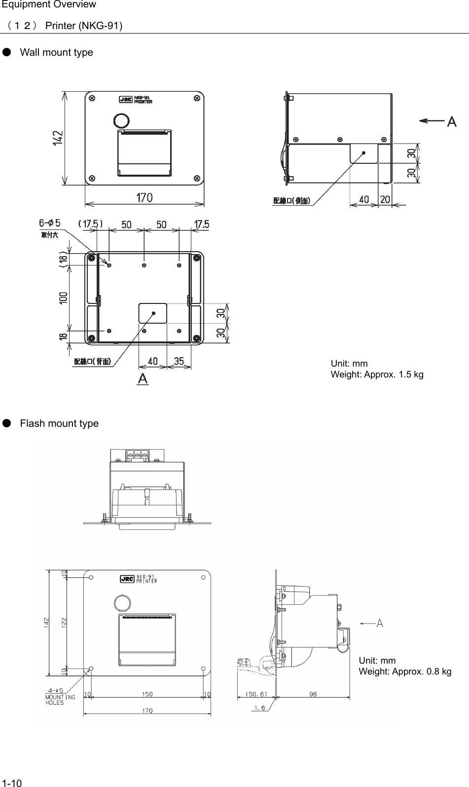 Equipment Overview 1-10 （１２） Printer (NKG-91)    ● Wall mount type                              ● Flash mount type                        Unit: mm Weight: Approx. 1.5 kg Unit: mm Weight: Approx. 0.8 kg 