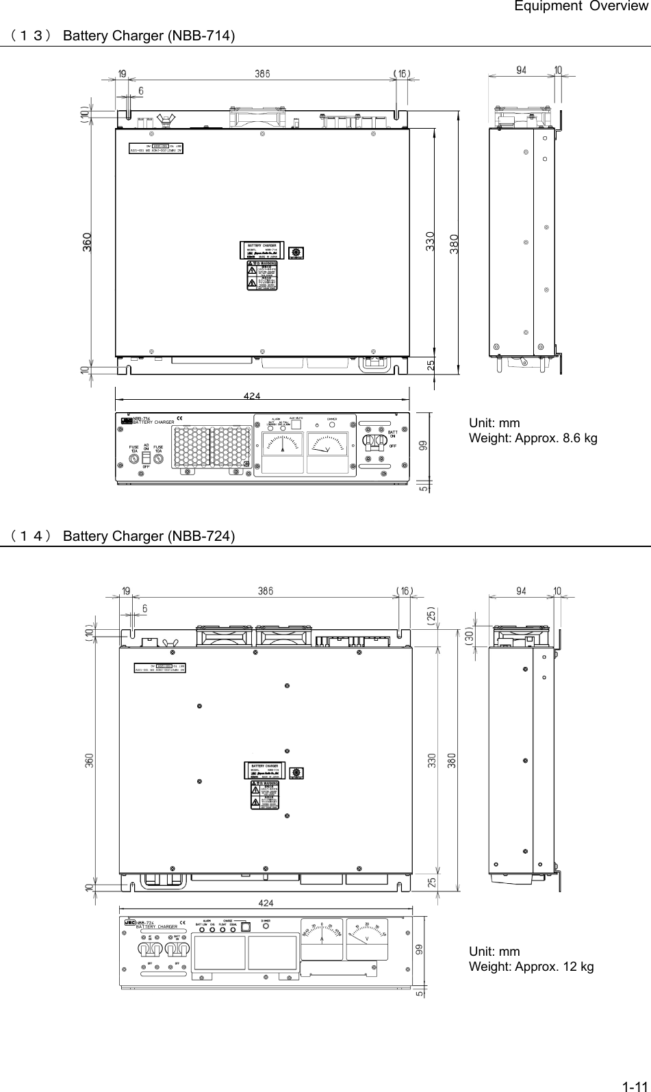 Equipment Overview 1-11 （１３） Battery Charger (NBB-714)                               （１４） Battery Charger (NBB-724)                               Unit: mm Weight: Approx. 12 kg Unit: mm Weight: Approx. 8.6 kg 