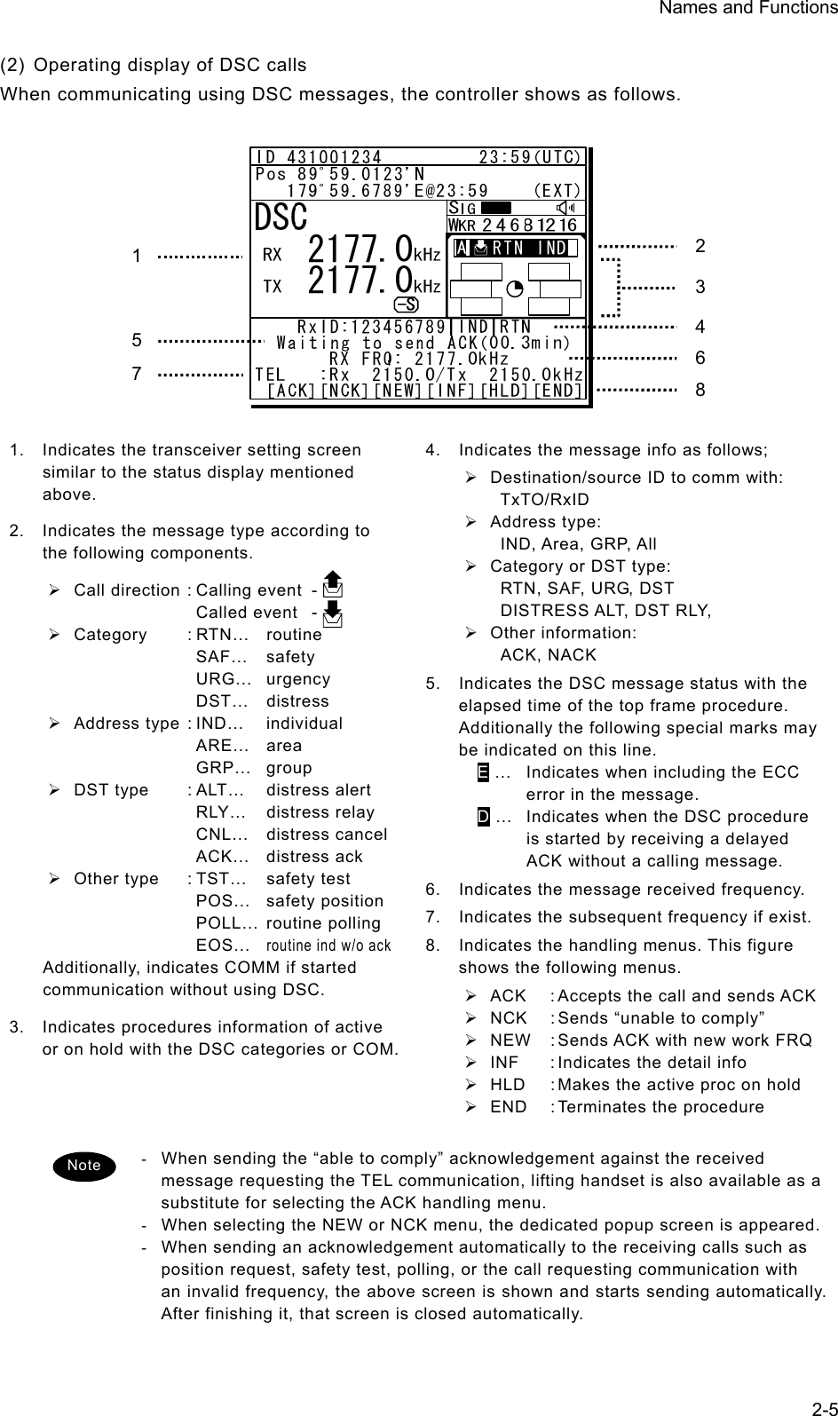 Names and Functions  2-5(2)  Operating display of DSC calls When communicating using DSC messages, the controller shows as follows.            1.  Indicates the transceiver setting screen similar to the status display mentioned above. 2.  Indicates the message type according to the following components. ¾  Call direction : Calling event  -   Called event  -   ¾ Category  : RTN…  routine SAF… safety URG… urgency DST… distress ¾ Address type : IND…  individual ARE… area GRP… group ¾  DST type  : ALT…  distress alert RLY… distress relay CNL… distress cancel ACK… distress ack ¾  Other type  : TST…  safety test POS… safety position POLL… routine polling EOS… routine ind w/o ack Additionally, indicates COMM if started communication without using DSC. 3.  Indicates procedures information of active or on hold with the DSC categories or COM.  4.  Indicates the message info as follows;   ¾  Destination/source ID to comm with:  TxTO/RxID  ¾ Address type:   IND, Area, GRP, All ¾  Category or DST type:     RTN, SAF, URG, DST   DISTRESS ALT, DST RLY,   ¾ Other information:  ACK, NACK 5.  Indicates the DSC message status with the elapsed time of the top frame procedure. Additionally the following special marks may be indicated on this line. E …  Indicates when including the ECC error in the message. D …  Indicates when the DSC procedure is started by receiving a delayed ACK without a calling message. 6.  Indicates the message received frequency. 7. Indicates the subsequent frequency if exist. 8.  Indicates the handling menus. This figure shows the following menus. ¾  ACK  : Accepts the call and sends ACK¾  NCK  : Sends “unable to comply” ¾  NEW  : Sends ACK with new work FRQ ¾  INF  : Indicates the detail info ¾  HLD  : Makes the active proc on hold ¾  END  : Terminates the procedure  -  When sending the “able to comply” acknowledgement against the received message requesting the TEL communication, lifting handset is also available as a substitute for selecting the ACK handling menu. -  When selecting the NEW or NCK menu, the dedicated popup screen is appeared. -  When sending an acknowledgement automatically to the receiving calls such as position request, safety test, polling, or the call requesting communication with an invalid frequency, the above screen is shown and starts sending automatically. After finishing it, that screen is closed automatically.  1 5 2346Note 7  8