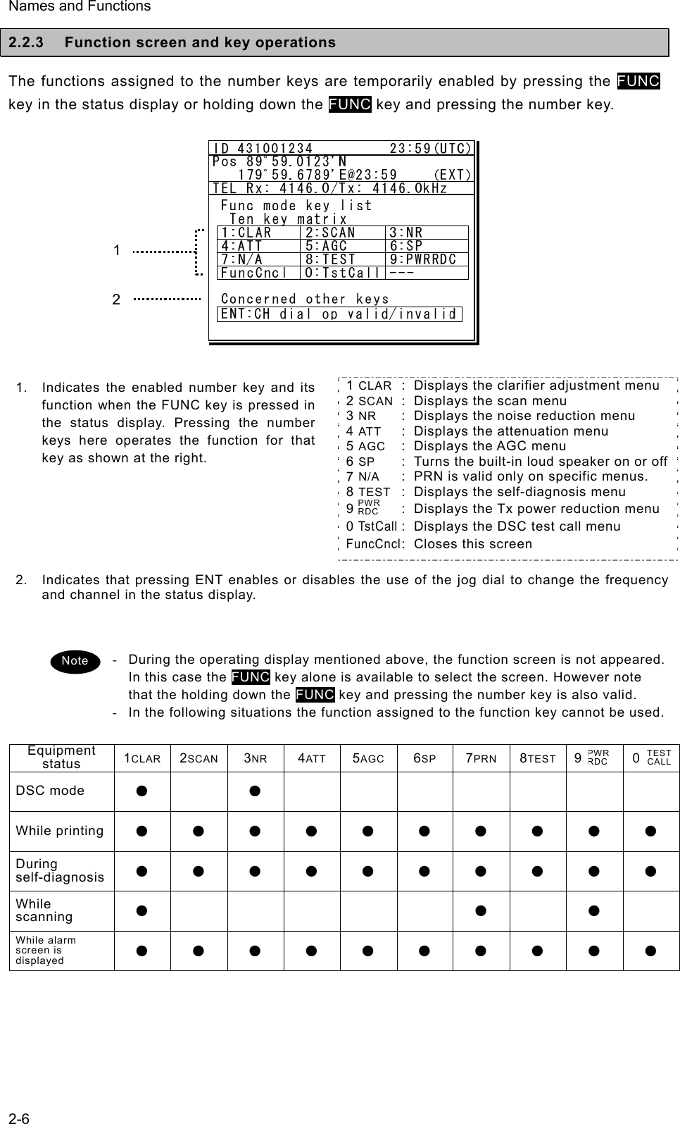 Names and Functions  2-62.2.3  Function screen and key operations   The functions assigned to the number keys are temporarily enabled by pressing the FUNC key in the status display or holding down the FUNC key and pressing the number key.              1.  Indicates the enabled number key and its function when the FUNC key is pressed in the status display. Pressing the number keys here operates the function for that key as shown at the right.    1 CLAR  :  Displays the clarifier adjustment menu 2 SCAN  :  Displays the scan menu   3 NR  :  Displays the noise reduction menu   4 ATT  :  Displays the attenuation menu   5 AGC  :  Displays the AGC menu   6 SP  :  Turns the built-in loud speaker on or off 7 N/A  :  PRN is valid only on specific menus. 8 TEST  :  Displays the self-diagnosis menu   9      : Displays the Tx power reduction menu 0 TstC al l :  Displays the DSC test call menu   FuncCncl :  Closes this screen 2.  Indicates that pressing ENT enables or disables the use of the jog dial to change the frequency and channel in the status display.     -  During the operating display mentioned above, the function screen is not appeared. In this case the FUNC key alone is available to select the screen. However note that the holding down the FUNC key and pressing the number key is also valid. -  In the following situations the function assigned to the function key cannot be used.    Equipment status   1CLAR 2SCAN 3NR 4ATT 5AGC 6SP 7PRN 8TEST 9 PWR RDC  0  TESTCALLDSC mode    ●  ●        While printing    ● ● ● ● ● ● ● ● ● ● During self-diagnosis  ● ● ● ● ● ● ● ● ● ● While scanning  ●      ●  ●  While alarm screen is displayed   ● ● ● ● ● ● ● ● ● ●  1 2 PWRRDCNote 