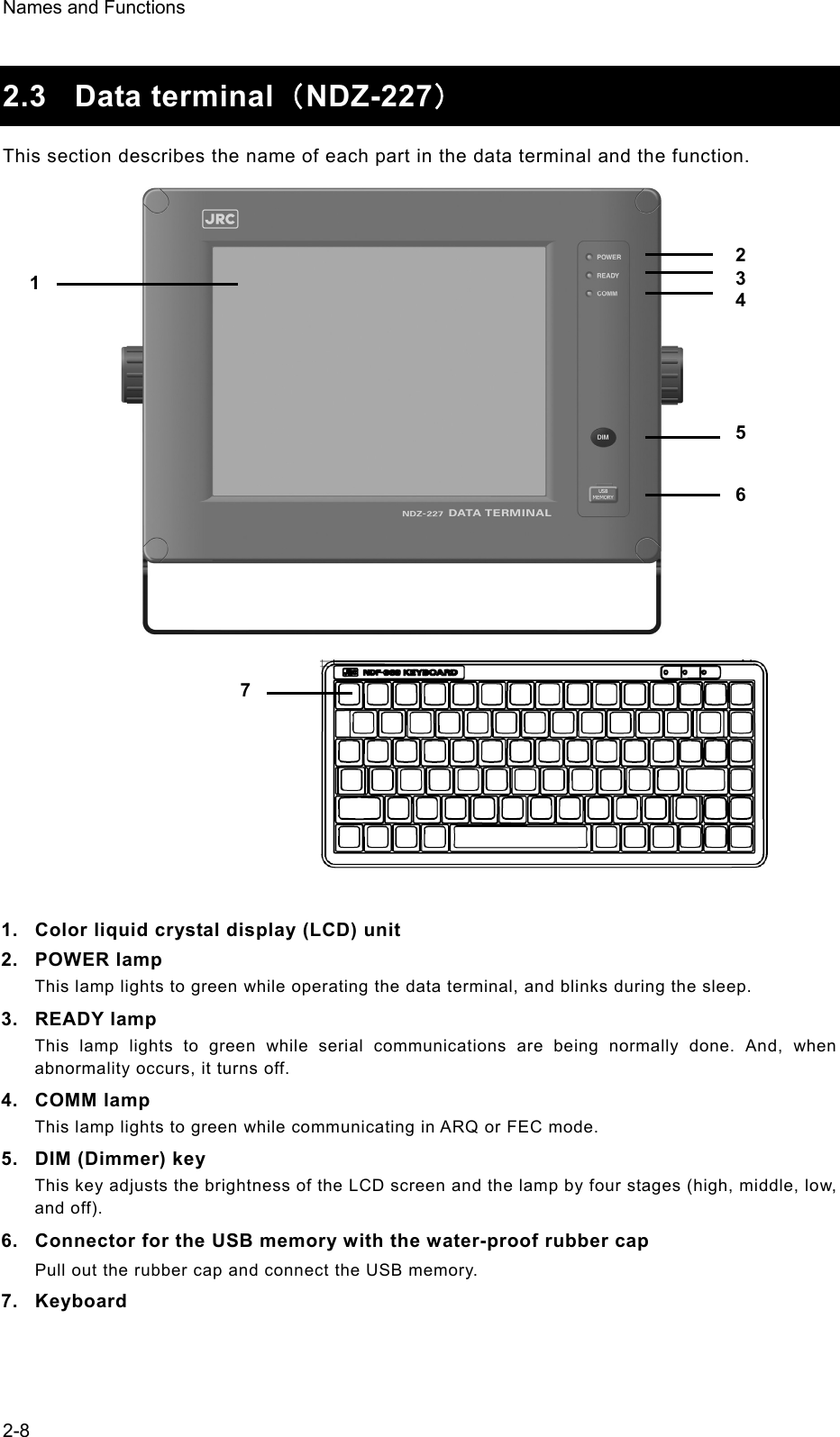 Names and Functions  2-8 2.3 Data terminal（NDZ-227） This section describes the name of each part in the data terminal and the function.                         1.  Color liquid crystal display (LCD) unit 2. POWER lamp This lamp lights to green while operating the data terminal, and blinks during the sleep. 3. READY lamp This lamp lights to green while serial communications are being normally done. And, when abnormality occurs, it turns off. 4. COMM lamp This lamp lights to green while communicating in ARQ or FEC mode. 5.  DIM (Dimmer) key This key adjusts the brightness of the LCD screen and the lamp by four stages (high, middle, low, and off). 6.  Connector for the USB memory with the water-proof rubber cap Pull out the rubber cap and connect the USB memory. 7. Keyboard 7 1 2 5 6 3 4 