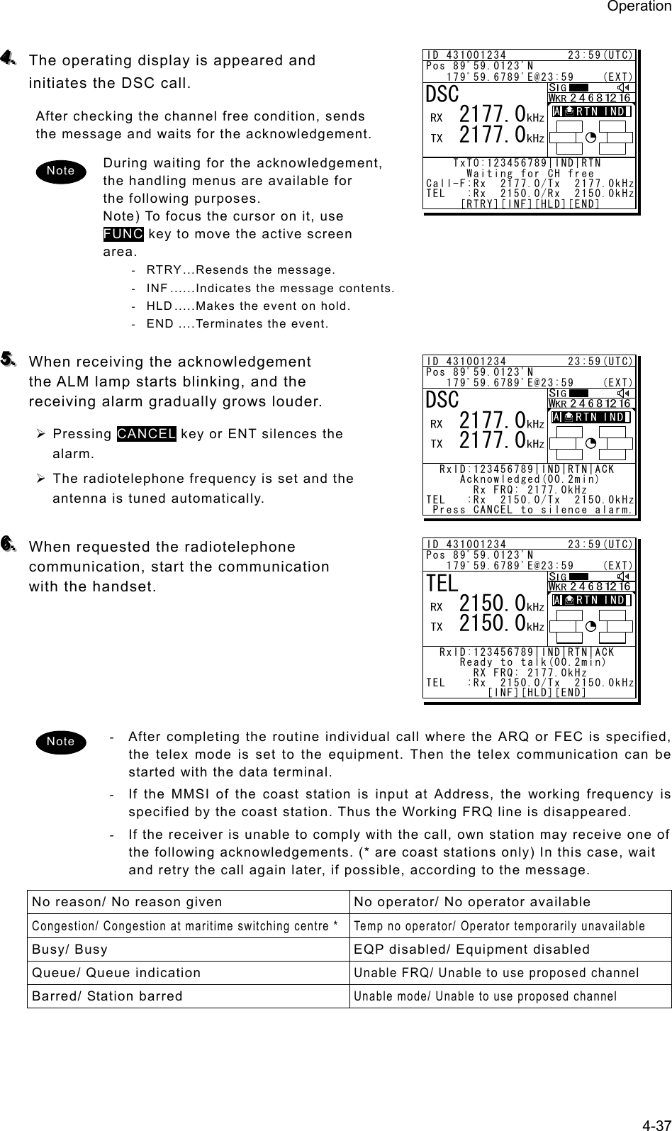 Operation 4-37  444...   The operating display is appeared and initiates the DSC call. After checking the channel free condition, sends the message and waits for the acknowledgement. During waiting for the acknowledgement, the handling menus are available for the following purposes.  Note) To focus the cursor on it, use FUNC key to move the active screen area. - RTRY ... Resends the message. - INF ...... Indicates the message contents. - HLD ..... Makes the event on hold. - END .... Terminates the event.   555...   When receiving the acknowledgement the ALM lamp starts blinking, and the receiving alarm gradually grows louder. ¾ Pressing CANCEL key or ENT silences the alarm. ¾ The radiotelephone frequency is set and the antenna is tuned automatically.    666...   When requested the radiotelephone communication, start the communication with the handset.      -  After completing the routine individual call where the ARQ or FEC is specified, the telex mode is set to the equipment. Then the telex communication can be started with the data terminal. -  If the MMSI of the coast station is input at Address, the working frequency is specified by the coast station. Thus the Working FRQ line is disappeared.   -  If the receiver is unable to comply with the call, own station may receive one of the following acknowledgements. (* are coast stations only) In this case, wait and retry the call again later, if possible, according to the message.   No reason/ No reason given    No operator/ No operator available Congestion/ Congestion at maritime switching centre * Temp no operator/ Operator temporarily unavailable Busy/ Busy  EQP disabled/ Equipment disabled Queue/ Queue indication Unable FRQ/ Unable to use proposed channel Barred/ Station barred   Unable mode/ Unable to use proposed channel  Note DSC   2177.0   2177.0ID 431001234         23:59(UTC)Pos 89ﾟ59.0123&apos;N   179ﾟ59.6789&apos;E@23:59    (EXT)    TxTO:123456789|IND|RTN      Waiting for CH freeCall-F:Rx  2177.0/Tx  2177.0kHzTEL   :Rx  2150.0/Rx  2150.0kHz     [RTRY][INF][HLD][END]A  A  DSC   2177.0   2177.0ID 431001234         23:59(UTC)Pos 89ﾟ59.0123&apos;N   179ﾟ59.6789&apos;E@23:59    (EXT)  RxID:123456789|IND|RTN|ACK     Acknowledged(00.2min)       Rx FRQ: 2177.0kHzTEL   :Rx  2150.0/Tx  2150.0kHz Press CANCEL to silence alarm.A  A  TEL   2150.0   2150.0ID 431001234         23:59(UTC)Pos 89ﾟ59.0123&apos;N   179ﾟ59.6789&apos;E@23:59    (EXT)  RxID:123456789|IND|RTN|ACK     Ready to talk(00.2min)       RX FRQ: 2177.0kHzTEL   :Rx  2150.0/Tx  2150.0kHz         [INF][HLD][END]A  A  Note 