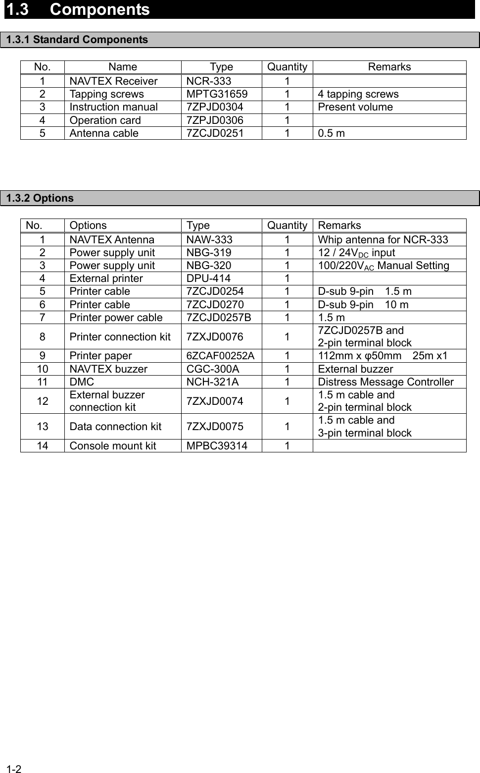 1-2  1.3 Components  1.3.1 Standard Components  No. Name  Type Quantity Remarks 1 NAVTEX Receiver  NCR-333  1   2  Tapping screws  MPTG31659  1  4 tapping screws 3  Instruction manual  7ZPJD0304  1  Present volume 4 Operation card  7ZPJD0306  1   5  Antenna cable  7ZCJD0251  1  0.5 m     1.3.2 Options  No. Options  Type  Quantity Remarks 1  NAVTEX Antenna  NAW-333  1  Whip antenna for NCR-333 2  Power supply unit  NBG-319  1  12 / 24VDC input 3  Power supply unit  NBG-320  1  100/220VAC Manual Setting 4 External printer  DPU-414  1   5  Printer cable  7ZCJD0254  1  D-sub 9-pin    1.5 m 6  Printer cable  7ZCJD0270  1  D-sub 9-pin    10 m 7  Printer power cable  7ZCJD0257B  1  1.5 m 8  Printer connection kit  7ZXJD0076  1  7ZCJD0257B and   2-pin terminal block 9 Printer paper  6ZCAF00252A 1 112mm x φ50mm  25m x1 10  NAVTEX buzzer  CGC-300A  1  External buzzer 11 DMC  NCH-321A  1  Distress Message Controller 12  External buzzer connection kit  7ZXJD0074 1 1.5 m cable and   2-pin terminal block 13  Data connection kit  7ZXJD0075  1  1.5 m cable and   3-pin terminal block 14  Console mount kit  MPBC39314  1                 