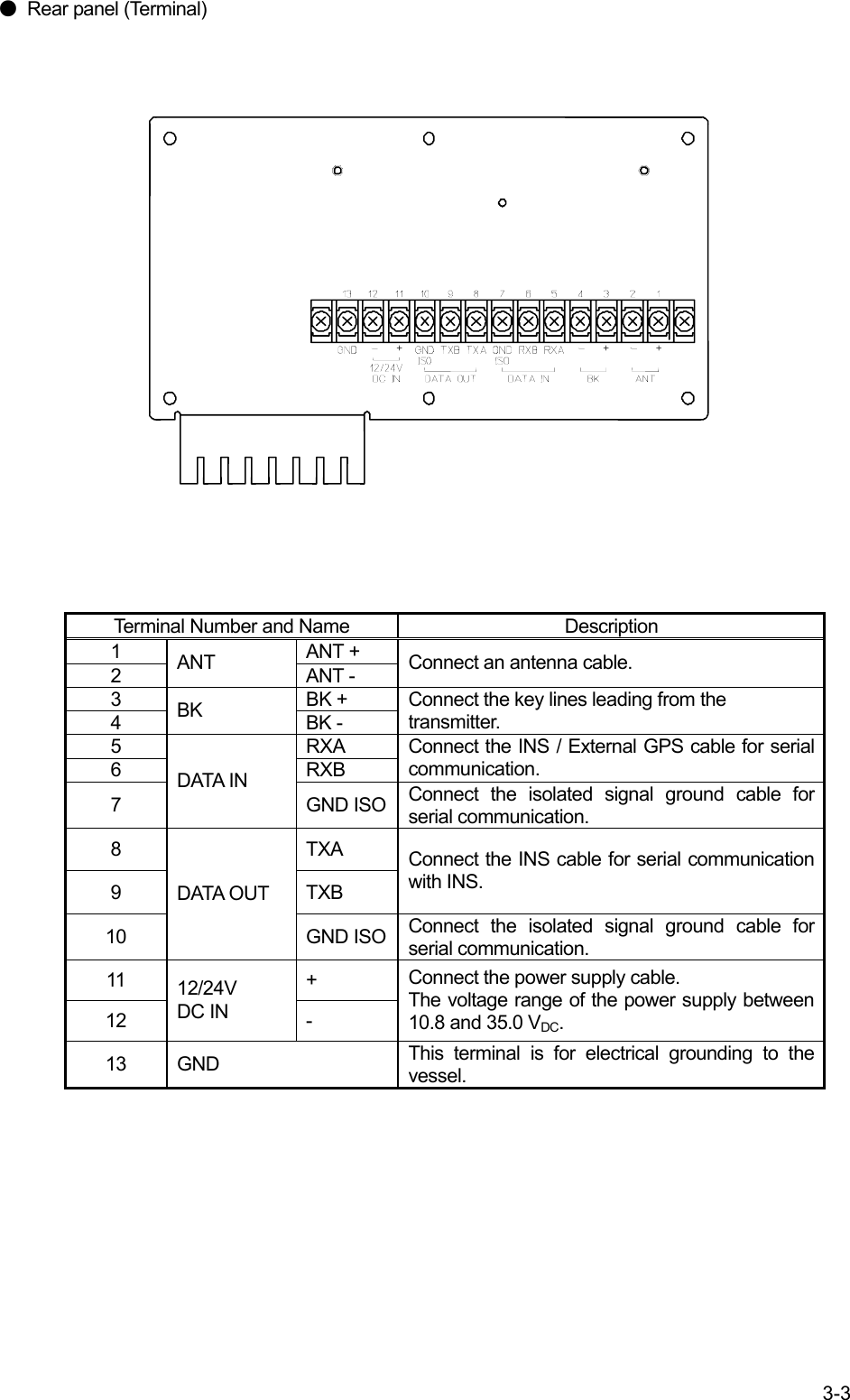 3-3  󲟃  Rear panel (Terminal)                       Terminal Number and Name  Description 1 ANT + 2  ANT  ANT -  Connect an antenna cable. 3 BK + 4  BK  BK - Connect the key lines leading from the transmitter. 5 RXA 6 RXB Connect the INS / External GPS cable for serial communication. 7 DATA IN GND ISO Connect the isolated signal ground cable for serial communication. 8 TXA 9 TXB Connect the INS cable for serial communicationwith INS. 10 DATA OUT GND ISO Connect the isolated signal ground cable for serial communication. 11 + 12 12/24V DC IN  - Connect the power supply cable. The voltage range of the power supply between 10.8 and 35.0 VDC. 13 GND  This terminal is for electrical grounding to the vessel.       + ― + ― + ― 