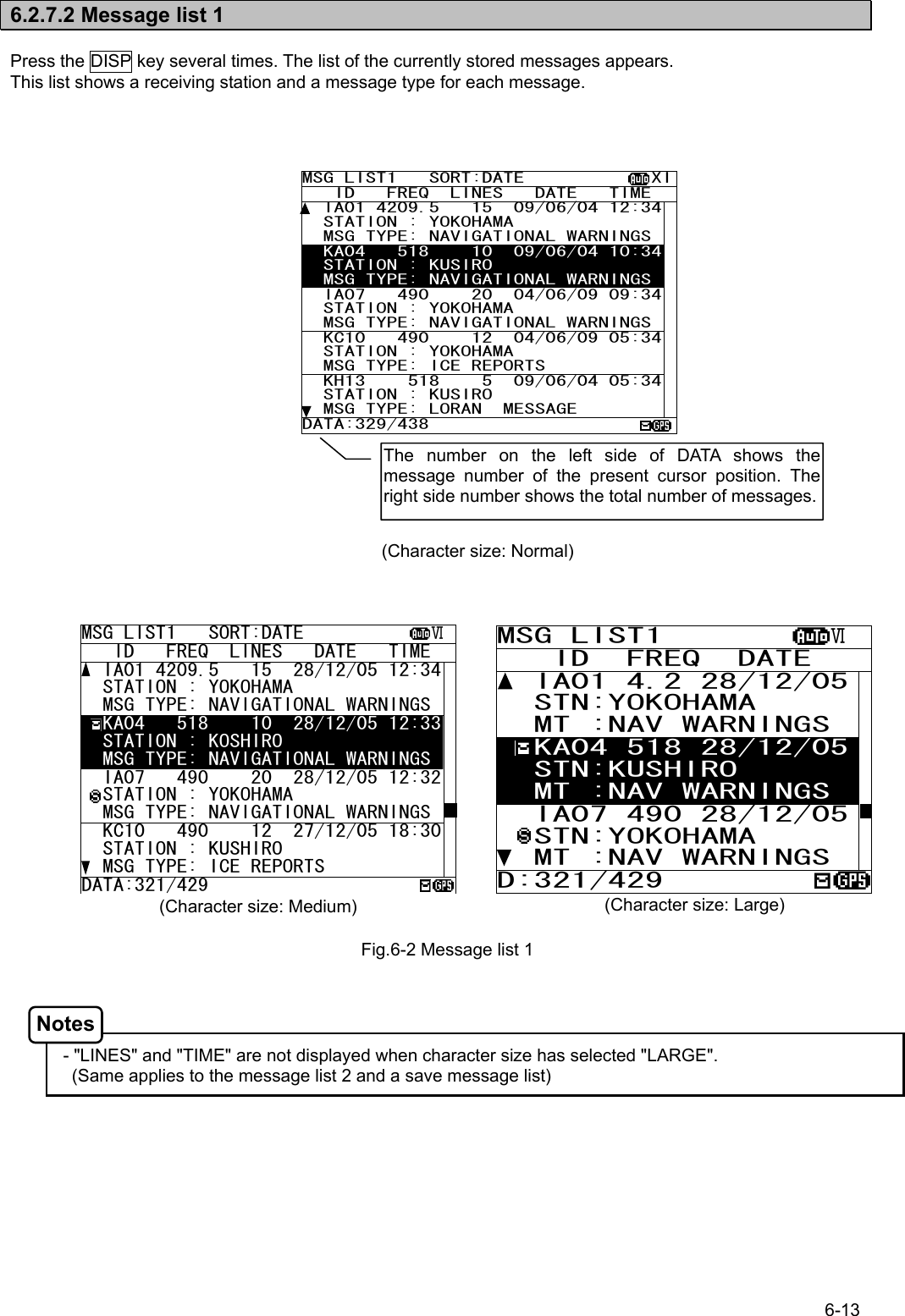 6-13  6.2.7.2 Message list 1  Press the DISP key several times. The list of the currently stored messages appears. This list shows a receiving station and a message type for each message.                                                - &quot;LINES&quot; and &quot;TIME&quot; are not displayed when character size has selected &quot;LARGE&quot;. (Same applies to the message list 2 and a save message list)    Fig.6-2 Message list 1 (Character size: Medium)  (Character size: Large) (Character size: Normal) MSG LIST1   SORT:DATE            Ⅵ   ID   FREQ  LINES   DATE   TIME   IA01 4209.5   15  28/12/05 12:34  STATION : YOKOHAMA   MSG TYPE: NAVIGATIONAL WARNINGS  KA04   518    10  28/12/05 12:33  STATION : KOSHIRO   MSG TYPE: NAVIGATIONAL WARNINGS  IA07   490    20  28/12/05 12:32  STATION : YOKOHAMA   MSG TYPE: NAVIGATIONAL WARNINGS  KC10   490    12  27/12/05 18:30  STATION : KUSHIRO   MSG TYPE: ICE REPORTS DATA:321/429 MSG LIST1         Ⅵ    ID  FREQ  DATE   IA01 4.2 28/12/05  STN:YOKOHAMA   MT :NAV WARNINGS   KA04 518 28/12/05  STN:KUSHIRO   MT :NAV WARNINGS   IA07 490 28/12/05  STN:YOKOHAMA   MT :NAV WARNINGS D:321/429 Notes MSG LIST1   SORT:DATE            XI    ID   FREQ  LINES   DATE   TIME   IA01 4209.5   15  09/06/04 12:34   STATION : YOKOHAMA   MSG TYPE: NAVIGATIONAL WARNINGS  KA04   518    10  09/06/04 10:34   STATION : KUSIRO   MSG TYPE: NAVIGATIONAL WARNINGS  IA07   490    20  04/06/09 09:34   STATION : YOKOHAMA   MSG TYPE: NAVIGATIONAL WARNINGS  KC10   490    12  04/06/09 05:34   STATION : YOKOHAMA   MSG TYPE: ICE REPORTS   KH13    518    5  09/06/04 05:34   STATION : KUSIRO   MSG TYPE: LORAN  MESSAGE  DATA:329/438 The number on the left side of DATA shows the message number of the present cursor position. The right side number shows the total number of messages.