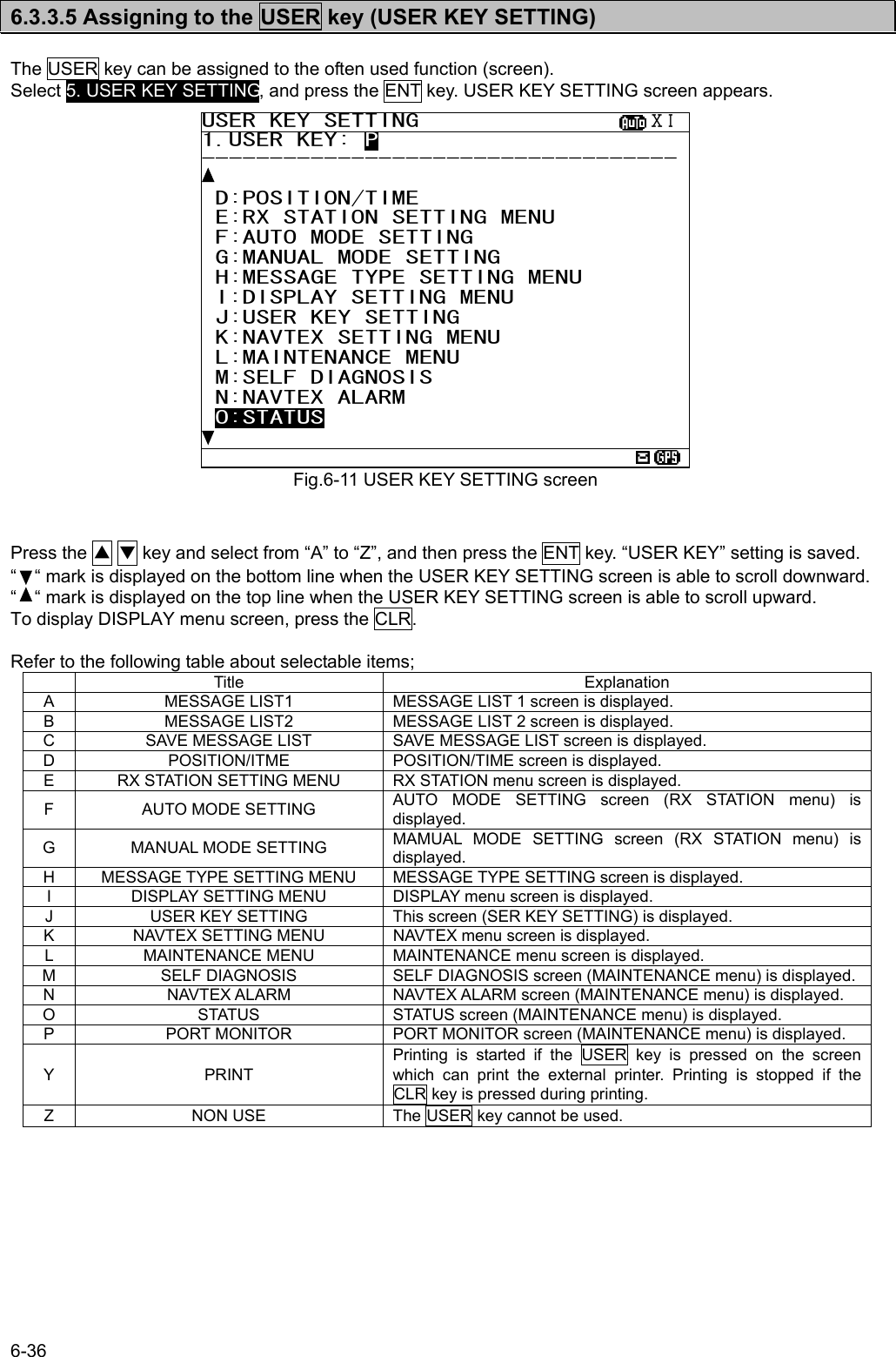 6-36  6.3.3.5 Assigning to the USER key (USER KEY SETTING)  The USER key can be assigned to the often used function (screen).   Select 5. USER KEY SETTING, and press the ENT key. USER KEY SETTING screen appears.                      Press the ▲ ▼ key and select from “A” to “Z”, and then press the ENT key. “USER KEY” setting is saved. “    “ mark is displayed on the bottom line when the USER KEY SETTING screen is able to scroll downward. “    “ mark is displayed on the top line when the USER KEY SETTING screen is able to scroll upward. To display DISPLAY menu screen, press the CLR.  Refer to the following table about selectable items;  Title Explanation A  MESSAGE LIST1  MESSAGE LIST 1 screen is displayed. B  MESSAGE LIST2  MESSAGE LIST 2 screen is displayed. C  SAVE MESSAGE LIST  SAVE MESSAGE LIST screen is displayed. D  POSITION/ITME  POSITION/TIME screen is displayed. E  RX STATION SETTING MENU  RX STATION menu screen is displayed. F AUTO MODE SETTING AUTO MODE SETTING screen (RX STATION menu) is displayed. G  MANUAL MODE SETTING  MAMUAL MODE SETTING screen (RX STATION menu) is displayed. H  MESSAGE TYPE SETTING MENU  MESSAGE TYPE SETTING screen is displayed. I  DISPLAY SETTING MENU  DISPLAY menu screen is displayed. J  USER KEY SETTING  This screen (SER KEY SETTING) is displayed. K  NAVTEX SETTING MENU  NAVTEX menu screen is displayed. L  MAINTENANCE MENU  MAINTENANCE menu screen is displayed. M  SELF DIAGNOSIS  SELF DIAGNOSIS screen (MAINTENANCE menu) is displayed.N  NAVTEX ALARM  NAVTEX ALARM screen (MAINTENANCE menu) is displayed. O  STATUS  STATUS screen (MAINTENANCE menu) is displayed. P  PORT MONITOR  PORT MONITOR screen (MAINTENANCE menu) is displayed. Y PRINT Printing is started if the USER key is pressed on the screen which can print the external printer. Printing is stopped if the CLR key is pressed during printing.   Z NON USE The USER key cannot be used.  Fig.6-11 USER KEY SETTING screenUSER KEY SETTING                 ⅩⅠ 1.USER KEY: P -----------------------------------   D:POSITION/TIME  E:RX STATION SETTING MENU  F:AUTO MODE SETTING  G:MANUAL MODE SETTING  H:MESSAGE TYPE SETTING MENU  I:DISPLAY SETTING MENU  J:USER KEY SETTING  K:NAVTEX SETTING MENU  L:MAINTENANCE MENU  M:SELF DIAGNOSIS  N:NAVTEX ALARM  O:STATUS   