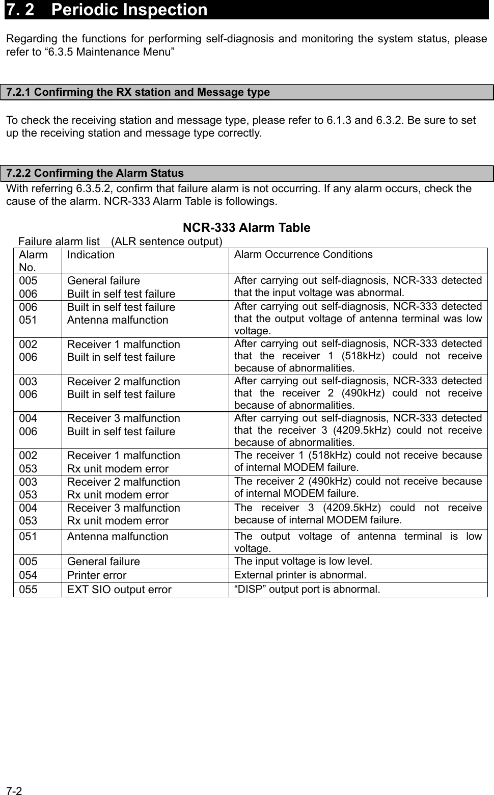 7-2  7. 2  Periodic Inspection  Regarding the functions for performing self-diagnosis and monitoring the system status, please refer to “6.3.5 Maintenance Menu”   7.2.1 Confirming the RX station and Message type  To check the receiving station and message type, please refer to 6.1.3 and 6.3.2. Be sure to set up the receiving station and message type correctly.   7.2.2 Confirming the Alarm Status With referring 6.3.5.2, confirm that failure alarm is not occurring. If any alarm occurs, check the cause of the alarm. NCR-333 Alarm Table is followings.  NCR-333 Alarm Table    Failure alarm list    (ALR sentence output) Alarm No. Indication  Alarm Occurrence Conditions 005 006 General failure Built in self test failure After carrying out self-diagnosis, NCR-333 detected that the input voltage was abnormal. 006 051 Built in self test failure Antenna malfunction After carrying out self-diagnosis, NCR-333 detected that the output voltage of antenna terminal was low voltage. 002 006 Receiver 1 malfunction Built in self test failure After carrying out self-diagnosis, NCR-333 detected that the receiver 1 (518kHz) could not receive because of abnormalities. 003 006 Receiver 2 malfunction Built in self test failure After carrying out self-diagnosis, NCR-333 detected that the receiver 2 (490kHz) could not receive because of abnormalities. 004 006 Receiver 3 malfunction Built in self test failure After carrying out self-diagnosis, NCR-333 detected that the receiver 3 (4209.5kHz) could not receive because of abnormalities. 002 053 Receiver 1 malfunction Rx unit modem error The receiver 1 (518kHz) could not receive because of internal MODEM failure. 003 053 Receiver 2 malfunction Rx unit modem error The receiver 2 (490kHz) could not receive because of internal MODEM failure. 004 053 Receiver 3 malfunction Rx unit modem error The receiver 3 (4209.5kHz) could not receive because of internal MODEM failure. 051 Antenna malfunction  The output voltage of antenna terminal is low voltage. 005 General failure  The input voltage is low level. 054 Printer error  External printer is abnormal. 055  EXT SIO output error  “DISP” output port is abnormal. 