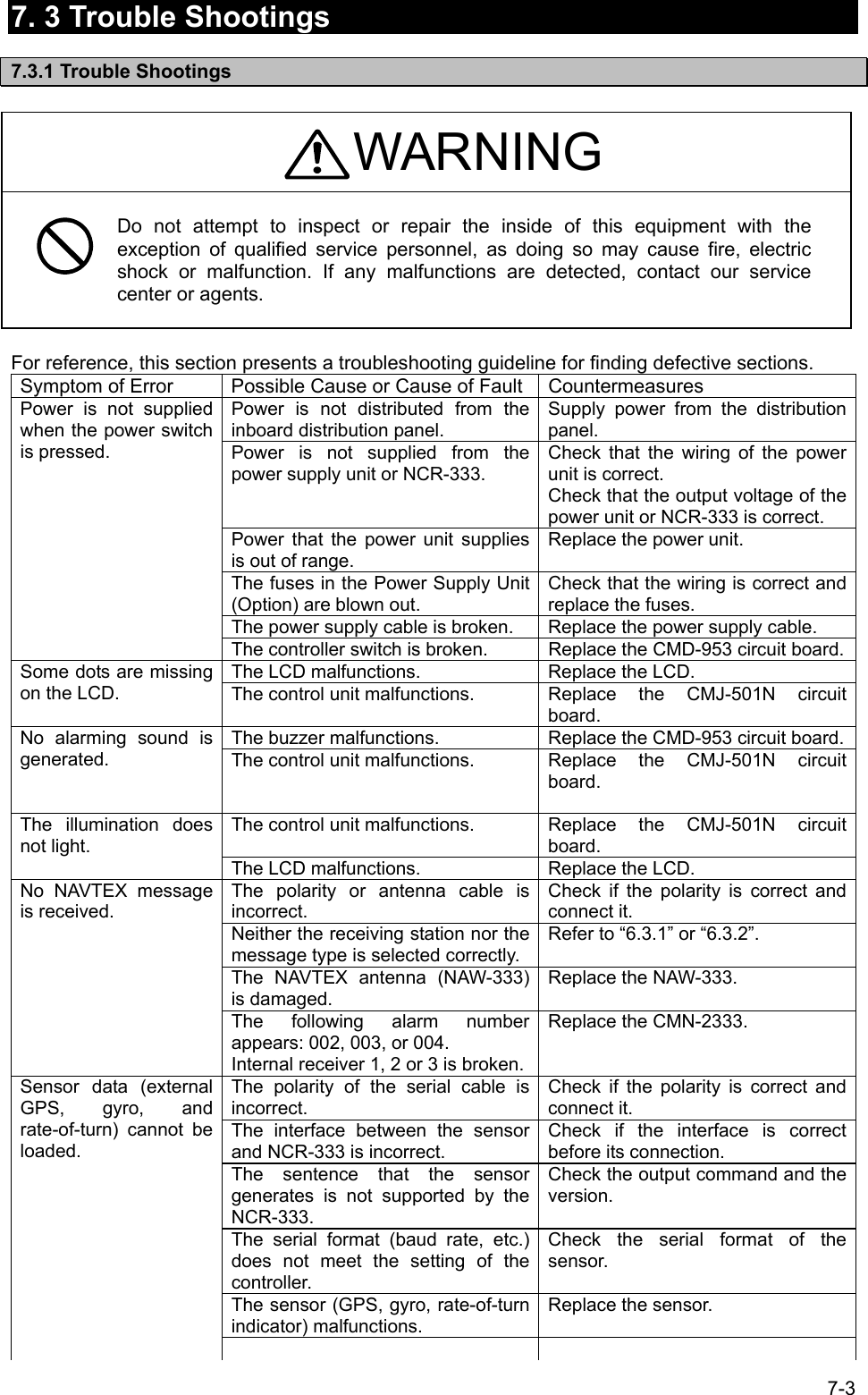 7-3  7. 3 Trouble Shootings  7.3.1 Trouble Shootings   For reference, this section presents a troubleshooting guideline for finding defective sections. Symptom of Error  Possible Cause or Cause of Fault Countermeasures Power is not distributed from the inboard distribution panel. Supply power from the distribution panel. Power is not supplied from the power supply unit or NCR-333. Check that the wiring of the power unit is correct. Check that the output voltage of the power unit or NCR-333 is correct. Power that the power unit supplies is out of range. Replace the power unit. The fuses in the Power Supply Unit (Option) are blown out. Check that the wiring is correct and replace the fuses. The power supply cable is broken.  Replace the power supply cable. Power is not supplied when the power switch is pressed. The controller switch is broken.  Replace the CMD-953 circuit board.The LCD malfunctions.  Replace the LCD. Some dots are missing on the LCD.  The control unit malfunctions.  Replace the CMJ-501N circuit board. The buzzer malfunctions.  Replace the CMD-953 circuit board.No alarming sound is generated.   The control unit malfunctions.  Replace the CMJ-501N circuit board. The control unit malfunctions.  Replace the CMJ-501N circuit board. The illumination does not light.  The LCD malfunctions.  Replace the LCD. The polarity or antenna cable is incorrect. Check if the polarity is correct and connect it. Neither the receiving station nor the message type is selected correctly. Refer to “6.3.1” or “6.3.2”. The NAVTEX antenna (NAW-333) is damaged. Replace the NAW-333. No NAVTEX message is received.      The following alarm number appears: 002, 003, or 004. Internal receiver 1, 2 or 3 is broken.Replace the CMN-2333. The polarity of the serial cable is incorrect. Check if the polarity is correct and connect it. The interface between the sensor and NCR-333 is incorrect. Check if the interface is correct before its connection. The sentence that the sensor generates is not supported by the NCR-333. Check the output command and the version. The serial format (baud rate, etc.) does not meet the setting of the controller. Check the serial format of the sensor. The sensor (GPS, gyro, rate-of-turn indicator) malfunctions. Replace the sensor. Sensor data (external GPS, gyro, and rate-of-turn) cannot be loaded.      Do not attempt to inspect or repair the inside of this equipment with the exception of qualified service personnel, as doing so may cause fire, electric shock or malfunction. If any malfunctions are detected, contact our service center or agents.  WARNING