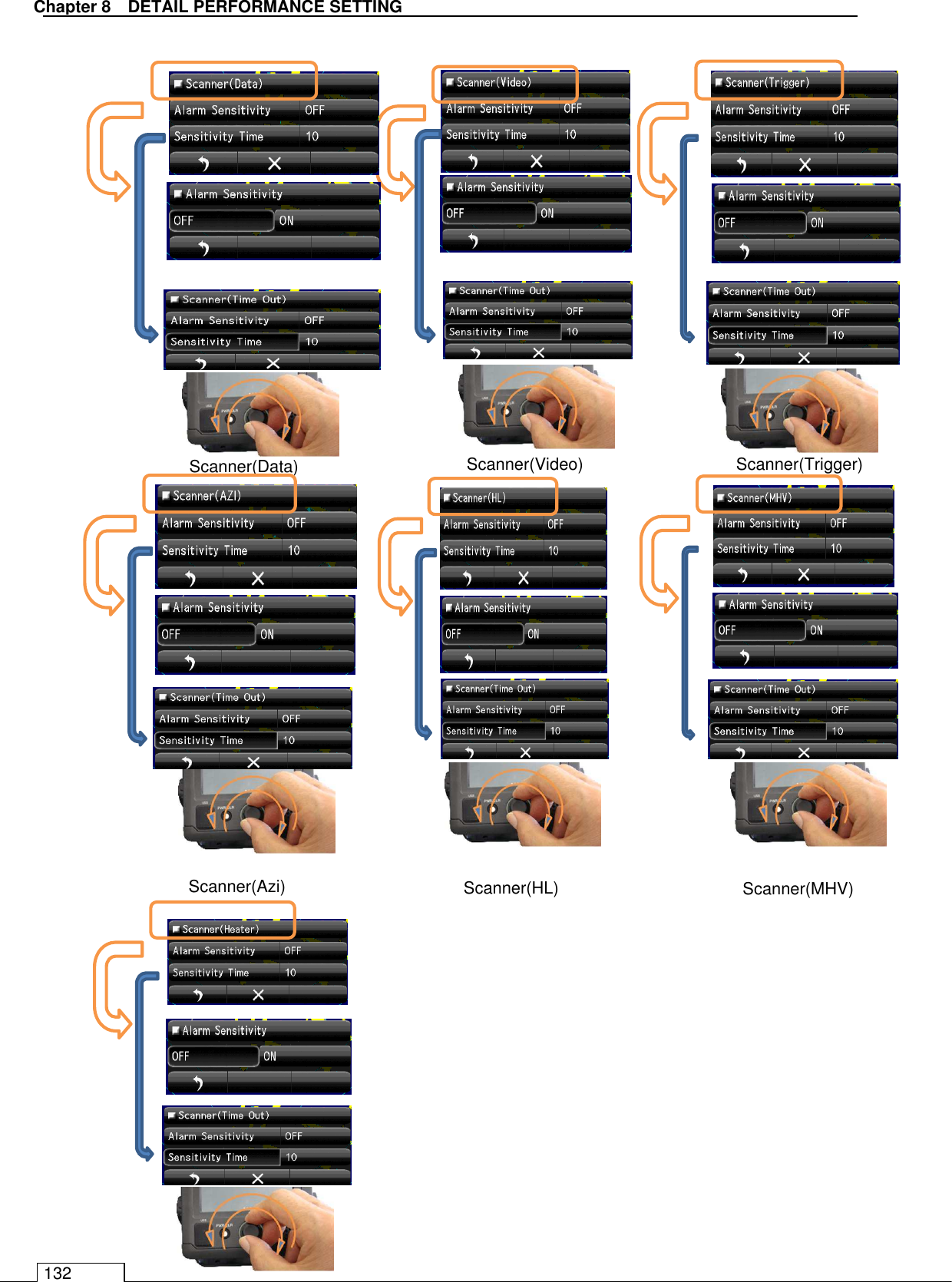   Chapter 8   DETAIL PERFORMANCE SETTING 132                                           Scanner(Data) Scanner(Video)  Scanner(Trigger) Scanner(Azi)  Scanner(HL)  Scanner(MHV) Scanner(Heater) 