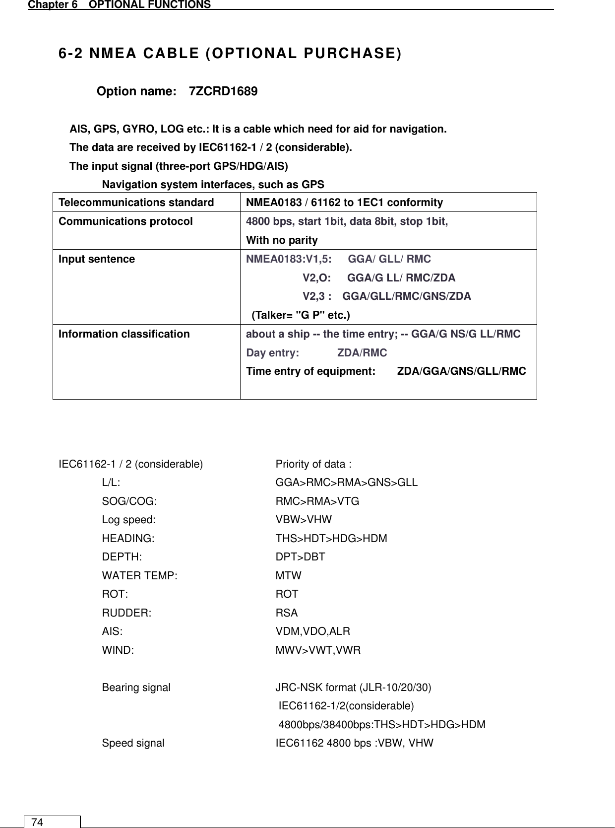   Chapter 6    OPTIONAL FUNCTIONS 74  6-2 NMEA CABLE (OPTIONAL PURCHASE) Option name:    7ZCRD1689  AIS, GPS, GYRO, LOG etc.: It is a cable which need for aid for navigation. The data are received by IEC61162-1 / 2 (considerable). The input signal (three-port GPS/HDG/AIS) Navigation system interfaces, such as GPS               IEC61162-1 / 2 (considerable)      Priority of data : L/L:        GGA&gt;RMC&gt;RMA&gt;GNS&gt;GLL SOG/COG:      RMC&gt;RMA&gt;VTG Log speed:        VBW&gt;VHW HEADING:      THS&gt;HDT&gt;HDG&gt;HDM DEPTH:       DPT&gt;DBT WATER TEMP:      MTW ROT:        ROT RUDDER:      RSA AIS:        VDM,VDO,ALR WIND:        MWV&gt;VWT,VWR  Bearing signal      JRC-NSK format (JLR-10/20/30) IEC61162-1/2(considerable)   4800bps/38400bps:THS&gt;HDT&gt;HDG&gt;HDM Speed signal      IEC61162 4800 bps :VBW, VHW  Telecommunications standard    NMEA0183 / 61162 to 1EC1 conformity   Communications protocol    4800 bps, start 1bit, data 8bit, stop 1bit,   With no parity   Input sentence    NMEA0183:V1,5:      GGA/ GLL/ RMC   V2,O:      GGA/G LL/ RMC/ZDA   V2,3 :    GGA/GLL/RMC/GNS/ZDA   (Talker= &quot;G P&quot; etc.)       Information classification    about a ship -- the time entry; -- GGA/G NS/G LL/RMC   Day entry:              ZDA/RMC   Time entry of equipment:        ZDA/GGA/GNS/GLL/RMC   