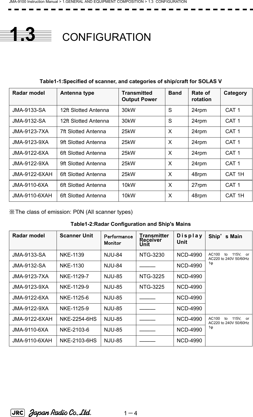 1－4JMA-9100 Instruction Manual &gt; 1.GENERAL AND EQUIPMENT COMPOSITION &gt; 1.3  CONFIGURATION1.3 CONFIGURATION※The class of emission: P0N (All scanner types)Table1-1:Specified of scanner, and categories of ship/craft for SOLAS VRadar model Antenna type Transmitted Output PowerBand Rate of rotationCategoryJMA-9133-SA 12ft Slotted Antenna 30kW S 24rpm  CAT 1JMA-9132-SA 12ft Slotted Antenna 30kW S 24rpm  CAT 1JMA-9123-7XA 7ft Slotted Antenna 25kW X 24rpm  CAT 1JMA-9123-9XA 9ft Slotted Antenna 25kW X 24rpm  CAT 1JMA-9122-6XA 6ft Slotted Antenna 25kW X 24rpm  CAT 1JMA-9122-9XA 9ft Slotted Antenna 25kW X 24rpm  CAT 1JMA-9122-6XAH 6ft Slotted Antenna 25kW X 48rpm  CAT 1HJMA-9110-6XA 6ft Slotted Antenna 10kW X 27rpm  CAT 1JMA-9110-6XAH 6ft Slotted Antenna 10kW X 48rpm  CAT 1HTable1-2:Radar Configuration and Ship&apos;s MainsRadar model Scanner Unit PerformanceMonitorTransmitter ReceiverUnitDisplayUnitShip’s MainJMA-9133-SA NKE-1139 NJU-84 NTG-3230 NCD-4990 AC100 to 115V, orAC220 to 240V 50/60Hz1φJMA-9132-SA NKE-1130 NJU-84 ――― NCD-4990JMA-9123-7XA NKE-1129-7 NJU-85 NTG-3225 NCD-4990JMA-9123-9XA NKE-1129-9 NJU-85 NTG-3225 NCD-4990JMA-9122-6XA NKE-1125-6 NJU-85 ――― NCD-4990JMA-9122-9XA NKE-1125-9 NJU-85 ――― NCD-4990JMA-9122-6XAH NKE-2254-6HS NJU-85 ――― NCD-4990 AC100 to 115V, orAC220 to 240V 50/60Hz1φJMA-9110-6XA NKE-2103-6 NJU-85 ――― NCD-4990JMA-9110-6XAH NKE-2103-6HS NJU-85 ――― NCD-4990