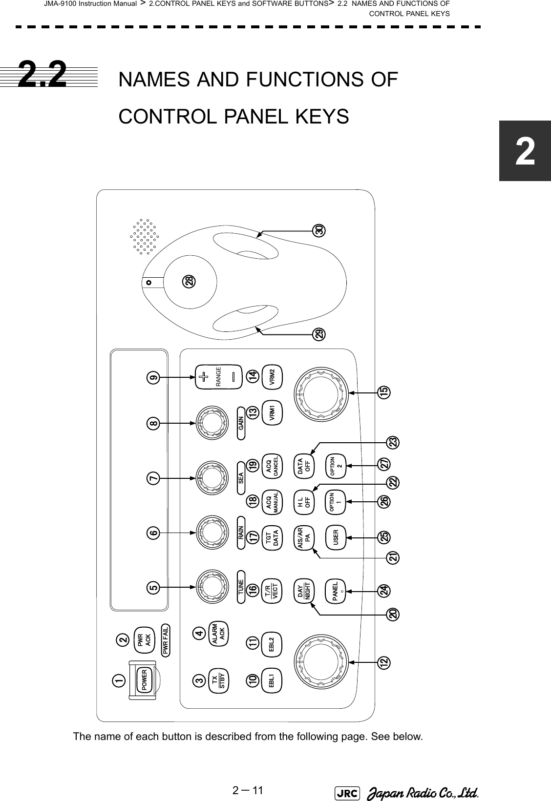 JMA-9100 Instruction Manual &gt; 2.CONTROL PANEL KEYS and SOFTWARE BUTTONS&gt; 2.2  NAMES AND FUNCTIONS OFCONTROL PANEL KEYS2－1122.2 NAMES AND FUNCTIONS OF CONTROL PANEL KEYSThe name of each button is described from the following page. See below.123 45 6 7 8 910 111214151316 17 18 1920 21 22 2324 25 26 272829 30PWRACKPWR FAILALARMACKEBL1 EBL2PANELDAYNIGHTTGTDATAACQMANUALACQCANCELAIS/ARPAH LOFFDATAOFFUSEROPTION1OPTION2VRM1 VRM2TUNE RAIN SEA GAINPOWER TXSTBYT/RVECTRANGE