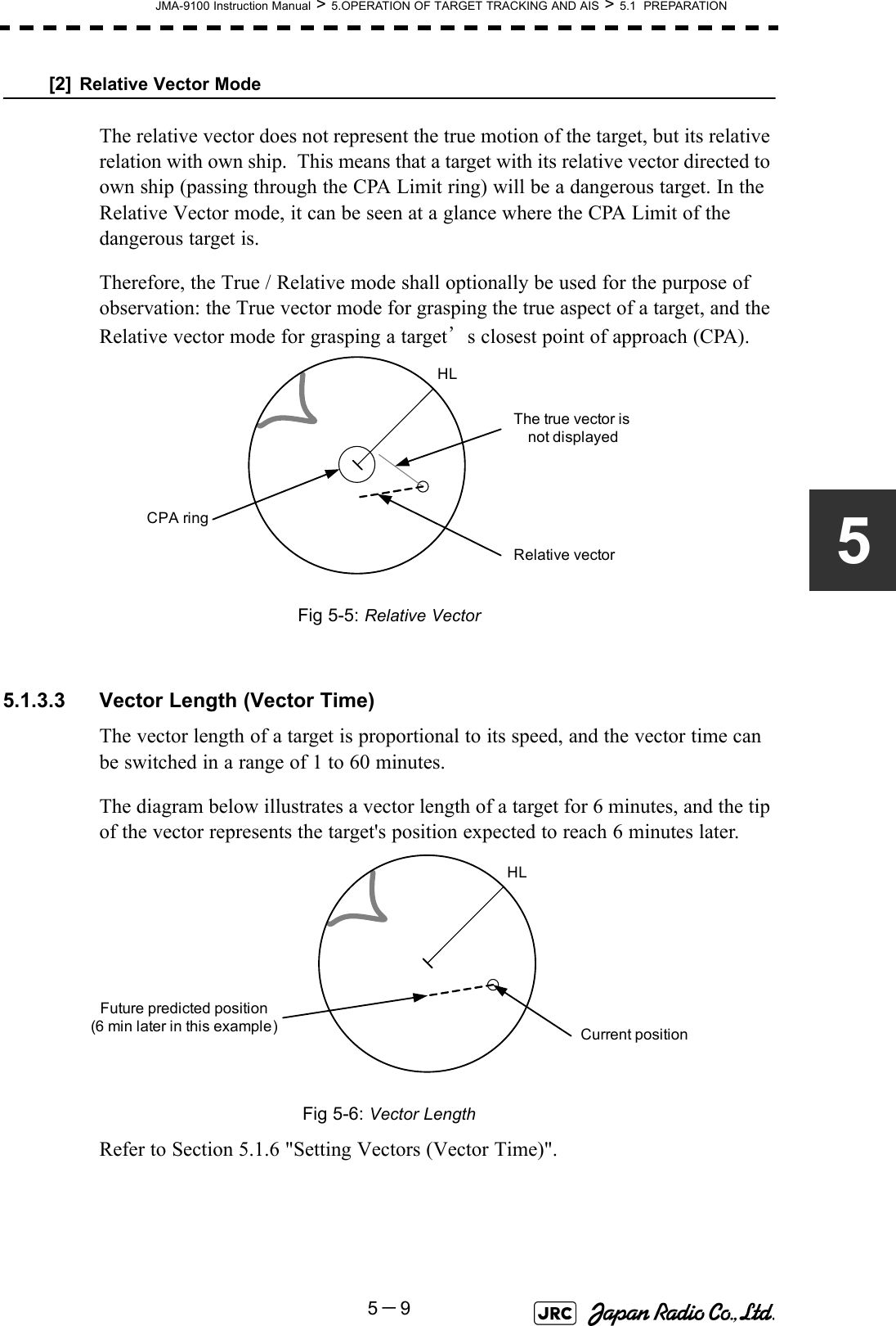 JMA-9100 Instruction Manual &gt; 5.OPERATION OF TARGET TRACKING AND AIS &gt; 5.1  PREPARATION5－95[2] Relative Vector ModeThe relative vector does not represent the true motion of the target, but its relative relation with own ship.  This means that a target with its relative vector directed to own ship (passing through the CPA Limit ring) will be a dangerous target. In the Relative Vector mode, it can be seen at a glance where the CPA Limit of the dangerous target is.Therefore, the True / Relative mode shall optionally be used for the purpose of observation: the True vector mode for grasping the true aspect of a target, and the Relative vector mode for grasping a target’s closest point of approach (CPA).Fig 5-5: Relative Vector5.1.3.3 Vector Length (Vector Time)The vector length of a target is proportional to its speed, and the vector time can be switched in a range of 1 to 60 minutes.The diagram below illustrates a vector length of a target for 6 minutes, and the tip of the vector represents the target&apos;s position expected to reach 6 minutes later.Fig 5-6: Vector LengthRefer to Section 5.1.6 &quot;Setting Vectors (Vector Time)&quot;. The true vector isnot displayedRelative vectorCPA ringHLCurrent positionFuture predicted position(6 min later in this example)HL