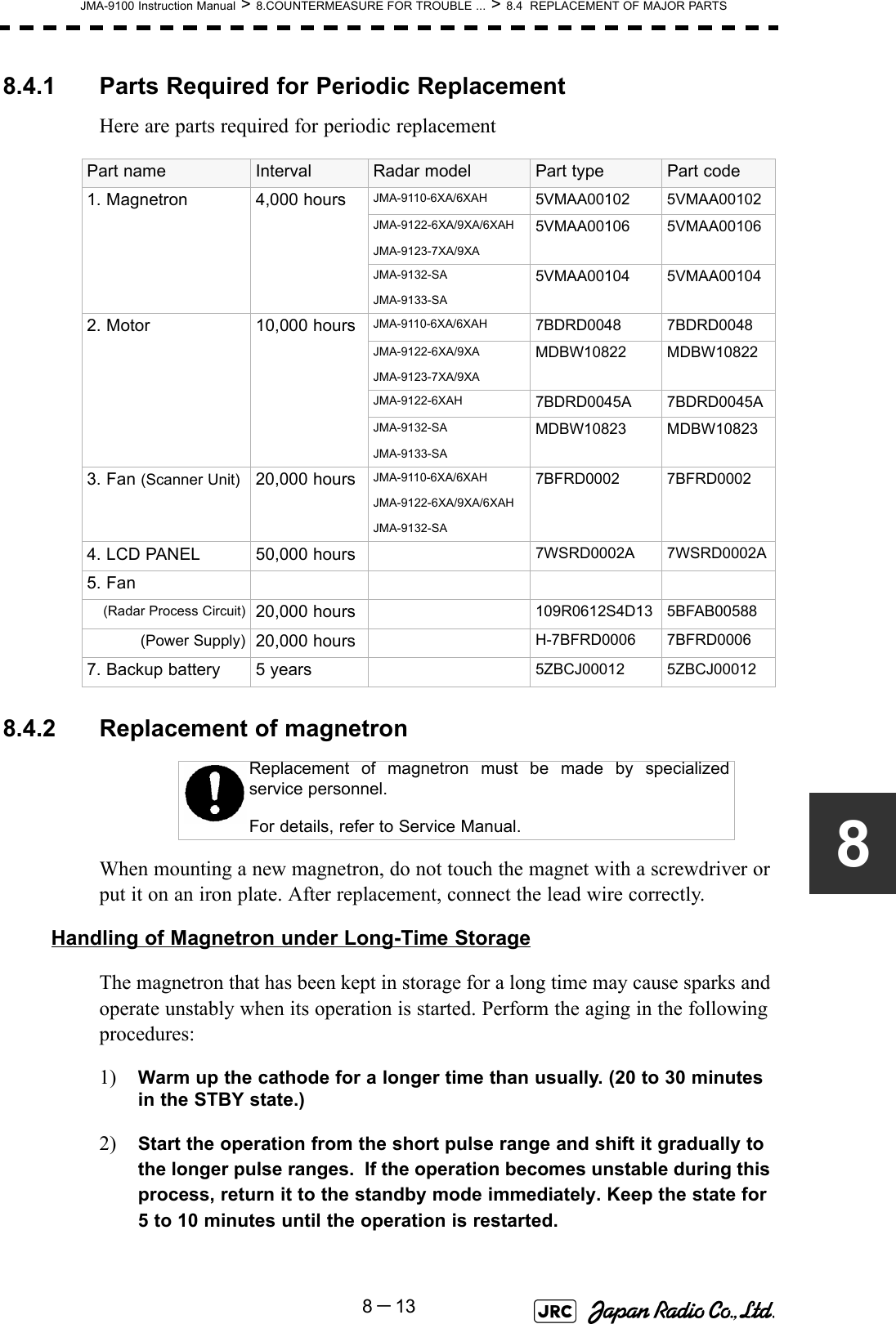 JMA-9100 Instruction Manual &gt; 8.COUNTERMEASURE FOR TROUBLE ... &gt; 8.4  REPLACEMENT OF MAJOR PARTS8－1388.4.1 Parts Required for Periodic ReplacementHere are parts required for periodic replacement8.4.2 Replacement of magnetronWhen mounting a new magnetron, do not touch the magnet with a screwdriver or put it on an iron plate. After replacement, connect the lead wire correctly.Handling of Magnetron under Long-Time StorageThe magnetron that has been kept in storage for a long time may cause sparks and operate unstably when its operation is started. Perform the aging in the following procedures:1) Warm up the cathode for a longer time than usually. (20 to 30 minutes in the STBY state.)2) Start the operation from the short pulse range and shift it gradually to the longer pulse ranges.  If the operation becomes unstable during this process, return it to the standby mode immediately. Keep the state for 5 to 10 minutes until the operation is restarted.Part name Interval Radar model Part type Part code1. Magnetron 4,000 hours JMA-9110-6XA/6XAH 5VMAA00102 5VMAA00102JMA-9122-6XA/9XA/6XAHJMA-9123-7XA/9XA5VMAA00106 5VMAA00106JMA-9132-SAJMA-9133-SA5VMAA00104 5VMAA001042. Motor 10,000 hours JMA-9110-6XA/6XAH 7BDRD0048 7BDRD0048JMA-9122-6XA/9XAJMA-9123-7XA/9XAMDBW10822 MDBW10822JMA-9122-6XAH 7BDRD0045A 7BDRD0045AJMA-9132-SAJMA-9133-SAMDBW10823 MDBW108233. Fan (Scanner Unit) 20,000 hours JMA-9110-6XA/6XAHJMA-9122-6XA/9XA/6XAHJMA-9132-SA7BFRD0002 7BFRD00024. LCD PANEL 50,000 hours 7WSRD0002A 7WSRD0002A5. Fan (Radar Process Circuit) 20,000 hours 109R0612S4D13 5BFAB00588(Power Supply) 20,000 hours H-7BFRD0006 7BFRD00067. Backup battery 5 years 5ZBCJ00012 5ZBCJ00012Replacement of magnetron must be made by specializedservice personnel. For details, refer to Service Manual.