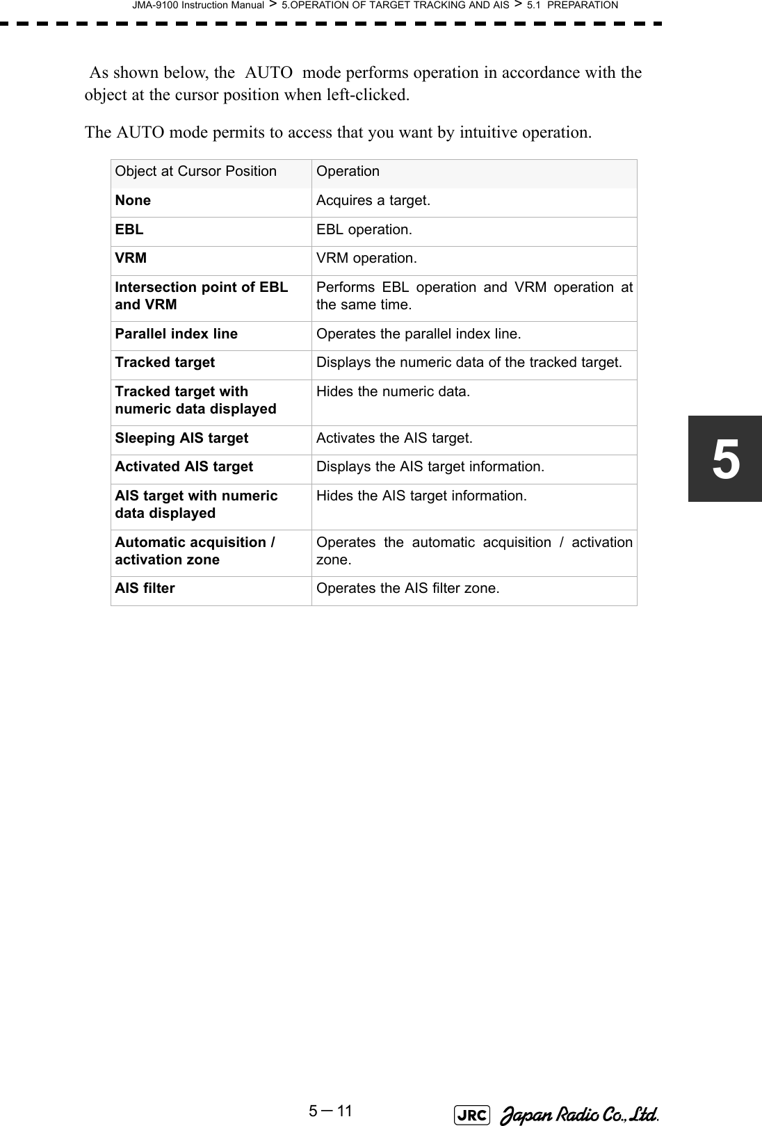 JMA-9100 Instruction Manual &gt; 5.OPERATION OF TARGET TRACKING AND AIS &gt; 5.1  PREPARATION5－115 As shown below, the  AUTO  mode performs operation in accordance with the object at the cursor position when left-clicked.The AUTO mode permits to access that you want by intuitive operation. Object at Cursor Position OperationNone Acquires a target.EBL EBL operation.VRM VRM operation.Intersection point of EBL and VRMPerforms EBL operation and VRM operation atthe same time.Parallel index line Operates the parallel index line.Tracked target Displays the numeric data of the tracked target.Tracked target with numeric data displayedHides the numeric data.Sleeping AIS target Activates the AIS target.Activated AIS target Displays the AIS target information.AIS target with numeric data displayedHides the AIS target information.Automatic acquisition / activation zoneOperates the automatic acquisition / activationzone.AIS filter Operates the AIS filter zone.