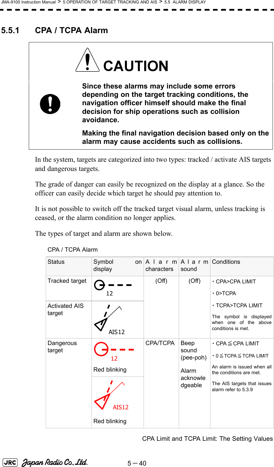 5－40JMA-9100 Instruction Manual &gt; 5.OPERATION OF TARGET TRACKING AND AIS &gt; 5.5  ALARM DISPLAY5.5.1 CPA / TCPA AlarmIn the system, targets are categorized into two types: tracked / activate AIS targets and dangerous targets.The grade of danger can easily be recognized on the display at a glance. So the officer can easily decide which target he should pay attention to.It is not possible to switch off the tracked target visual alarm, unless tracking is ceased, or the alarm condition no longer applies.The types of target and alarm are shown below.CPA Limit and TCPA Limit: The Setting ValuesSince these alarms may include some errors depending on the target tracking conditions, the navigation officer himself should make the final decision for ship operations such as collision avoidance.Making the final navigation decision based only on the alarm may cause accidents such as collisions.CPA / TCPA AlarmStatus Symbol ondisplayAlarmcharactersAlarmsoundConditionsTracked target (Off) (Off) ・CPA&gt;CPA LIMIT・0&gt;TCPA・TCPA&gt;TCPA LIMITThe symbol is displayedwhen one of the aboveconditions is met.Activated AIS targetDangerous targetRed blinkingCPA/TCPA Beep sound (pee-poh)Alarm acknowledgeable・CPA ≦CPA LIMIT・0≦TCPA≦TCPA LIMITAn alarm is issued when allthe conditions are met.The AIS targets that issuesalarm refer to 5.3.9Red blinking12AIS1212AIS12