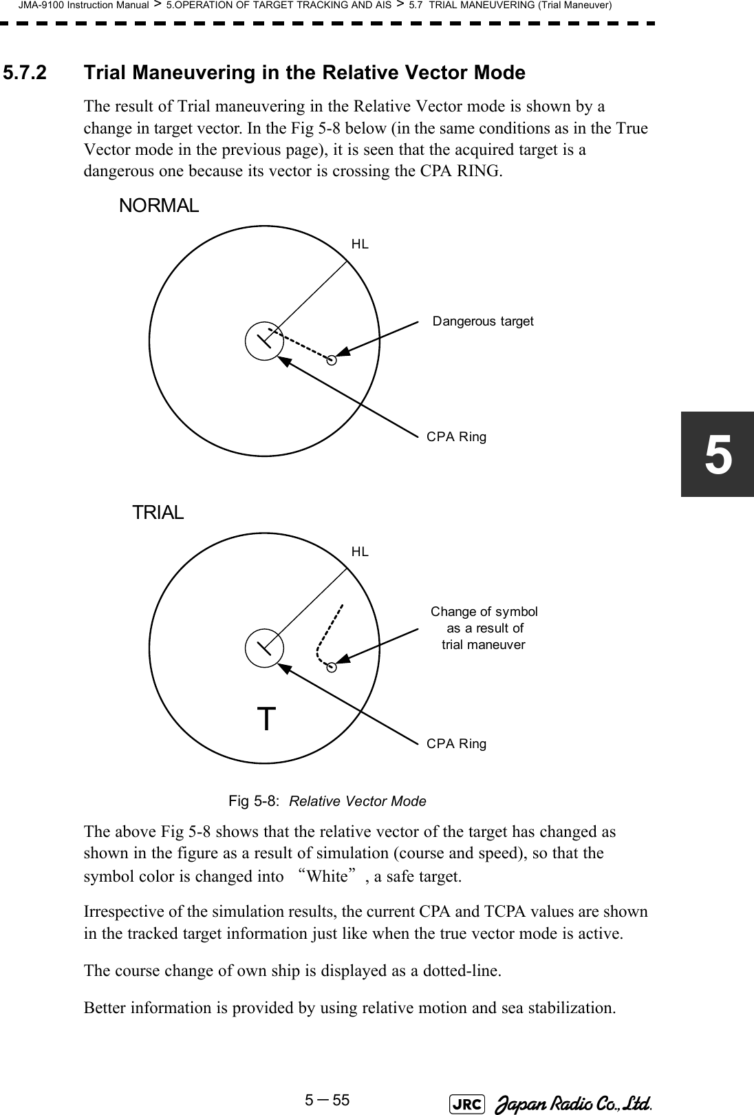 JMA-9100 Instruction Manual &gt; 5.OPERATION OF TARGET TRACKING AND AIS &gt; 5.7  TRIAL MANEUVERING (Trial Maneuver)5－5555.7.2 Trial Maneuvering in the Relative Vector ModeThe result of Trial maneuvering in the Relative Vector mode is shown by a change in target vector. In the Fig 5-8 below (in the same conditions as in the True Vector mode in the previous page), it is seen that the acquired target is a dangerous one because its vector is crossing the CPA RING.Fig 5-8:  Relative Vector ModeThe above Fig 5-8 shows that the relative vector of the target has changed as shown in the figure as a result of simulation (course and speed), so that the symbol color is changed into “White”, a safe target.Irrespective of the simulation results, the current CPA and TCPA values are shown in the tracked target information just like when the true vector mode is active.The course change of own ship is displayed as a dotted-line.Better information is provided by using relative motion and sea stabilization.CPA RingChange of symbolas a result oftrial maneuverTRIALNORMALDangerous targetCPA RingHLHLT