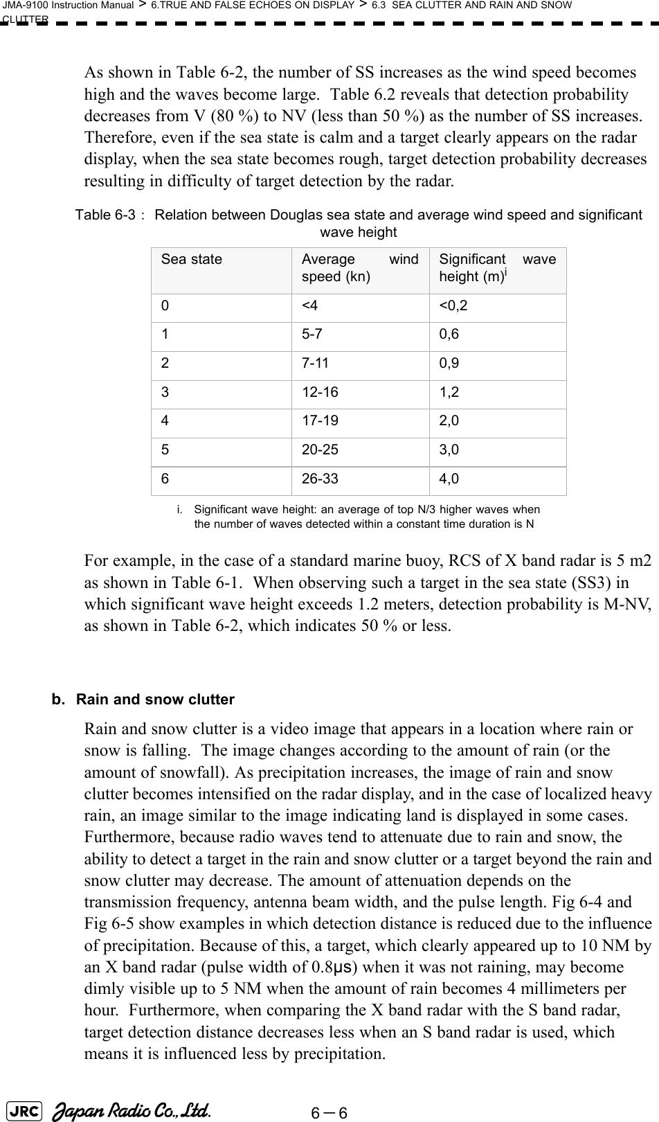 6－6JMA-9100 Instruction Manual &gt; 6.TRUE AND FALSE ECHOES ON DISPLAY &gt; 6.3  SEA CLUTTER AND RAIN AND SNOW CLUTTERAs shown in Table 6-2, the number of SS increases as the wind speed becomes high and the waves become large.  Table 6.2 reveals that detection probability decreases from V (80 %) to NV (less than 50 %) as the number of SS increases. Therefore, even if the sea state is calm and a target clearly appears on the radar display, when the sea state becomes rough, target detection probability decreases resulting in difficulty of target detection by the radar.For example, in the case of a standard marine buoy, RCS of X band radar is 5 m2 as shown in Table 6-1.  When observing such a target in the sea state (SS3) in which significant wave height exceeds 1.2 meters, detection probability is M-NV, as shown in Table 6-2, which indicates 50 % or less. b. Rain and snow clutterRain and snow clutter is a video image that appears in a location where rain or snow is falling.  The image changes according to the amount of rain (or the amount of snowfall). As precipitation increases, the image of rain and snow clutter becomes intensified on the radar display, and in the case of localized heavy rain, an image similar to the image indicating land is displayed in some cases. Furthermore, because radio waves tend to attenuate due to rain and snow, the ability to detect a target in the rain and snow clutter or a target beyond the rain and snow clutter may decrease. The amount of attenuation depends on the transmission frequency, antenna beam width, and the pulse length. Fig 6-4 and Fig 6-5 show examples in which detection distance is reduced due to the influence of precipitation. Because of this, a target, which clearly appeared up to 10 NM by an X band radar (pulse width of 0.8μs) when it was not raining, may become dimly visible up to 5 NM when the amount of rain becomes 4 millimeters per hour.  Furthermore, when comparing the X band radar with the S band radar, target detection distance decreases less when an S band radar is used, which means it is influenced less by precipitation.Table 6-3：  Relation between Douglas sea state and average wind speed and significant wave heightSea state Average windspeed (kn)Significant waveheight (m)ii. Significant wave height: an average of top N/3 higher waves whenthe number of waves detected within a constant time duration is N0&lt;4&lt;0,215-70,627-110,93 12-16 1,24 17-19 2,05 20-25 3,06 26-33 4,0