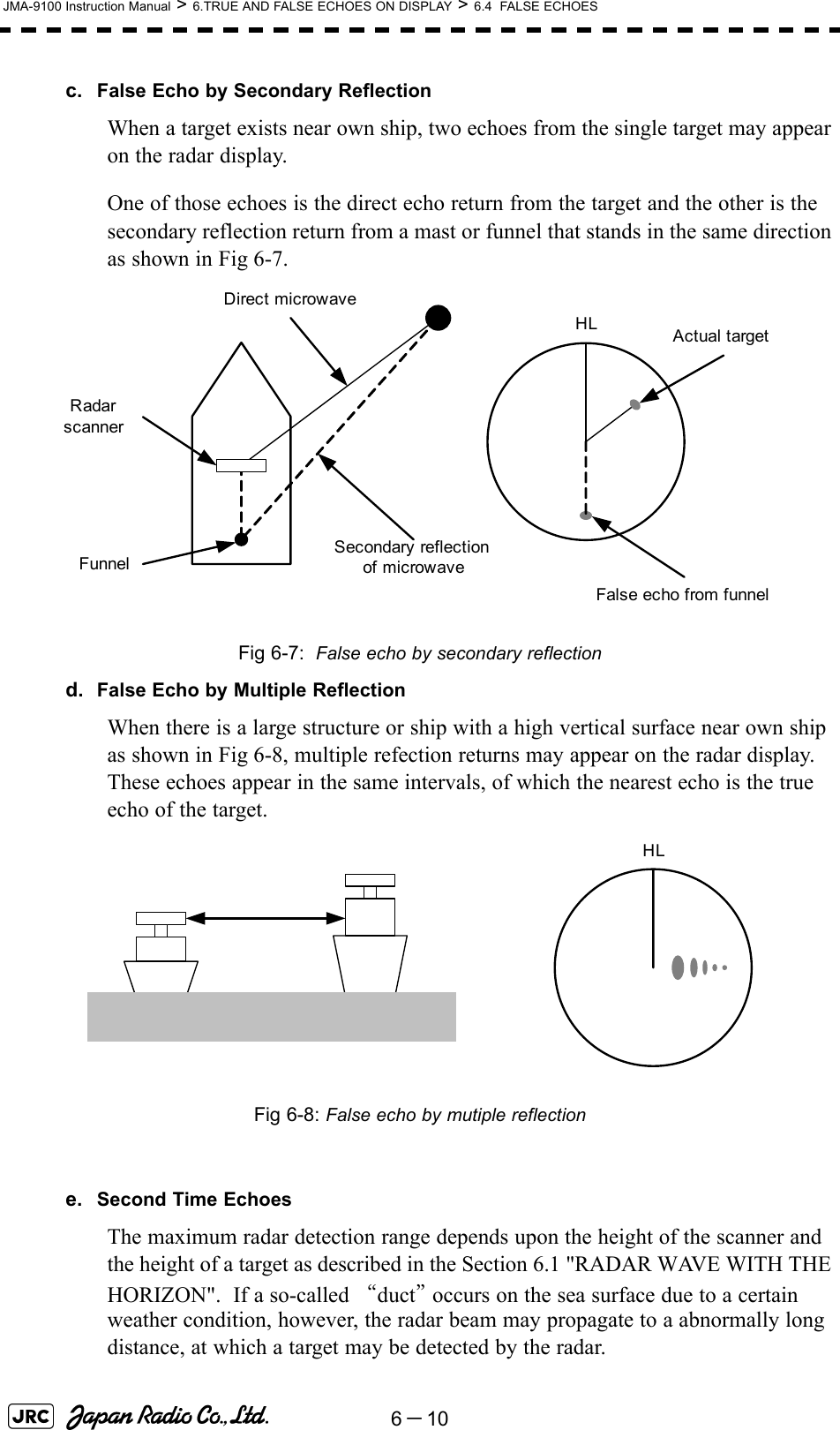 6－10JMA-9100 Instruction Manual &gt; 6.TRUE AND FALSE ECHOES ON DISPLAY &gt; 6.4  FALSE ECHOESc. False Echo by Secondary ReflectionWhen a target exists near own ship, two echoes from the single target may appear on the radar display.One of those echoes is the direct echo return from the target and the other is the secondary reflection return from a mast or funnel that stands in the same direction as shown in Fig 6-7.Fig 6-7:  False echo by secondary reflectiond. False Echo by Multiple ReflectionWhen there is a large structure or ship with a high vertical surface near own ship as shown in Fig 6-8, multiple refection returns may appear on the radar display.  These echoes appear in the same intervals, of which the nearest echo is the true echo of the target. Fig 6-8: False echo by mutiple reflection e. Second Time EchoesThe maximum radar detection range depends upon the height of the scanner and the height of a target as described in the Section 6.1 &quot;RADAR WAVE WITH THE HORIZON&quot;.  If a so-called “duct” occurs on the sea surface due to a certain weather condition, however, the radar beam may propagate to a abnormally long distance, at which a target may be detected by the radar.Radar scannerFunnelHLDirect microwaveSecondary reflectionof microwaveActual targetFalse echo from funnelHL