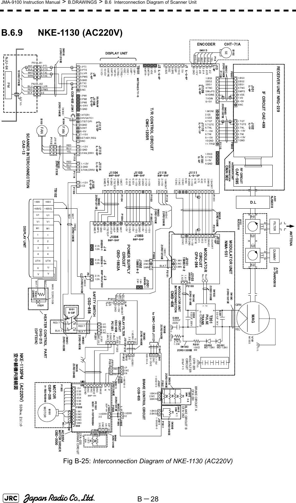 B－28JMA-9100 Instruction Manual &gt; B.DRAWINGS &gt; B.6  Interconnection Diagram of Scanner UnitB.6.9 NKE-1130 (AC220V)Fig B-25: Interconnection Diagram of NKE-1130 (AC220V) NKE-1130PM　（AC220V)空中線機内接続図1.TGT2.TGTE3.TNL4.-15V5.TNI6.+15V7.GN D1. BS 32. BS 23. BS 14. T NC5.MPS6.VDE7.VDRECEIVER UNIT NRG-229IF CIRCUIT CAE-499J101IL-9PJ102IL-7PT/R CONTROL CIRCUITCMC-1205R1.MONI2.GS3.GSE4.TGT5.TGTE6.TNL7.-15V8.TNI9.+15V10.GND11.TRG21.BS32. BS 23. BS 14. T NC5. M ic P S6.VDINE7.VDIN8.+5V1.RXD2.TXD3.+5V4.GND1. S HO RT2.MAGI3. X 14. X 25. T I6. T IE7.+15V8.GND9.NC10.NC11.NC12.NC1.HMCN T2.+15V3.GND1.+15V2.+12V3.G ND4.G ND5.-15V6.10V7.10VE8.+5V1.MCT2.MBK3. T IS TO P4.GND5.MPS6.MIE R1.TIY2.TIYE3.BP4.BPE5.BZ6.BZE1.+12V2.GND3.FAN_ERR11.HTER12.HVGA T E 13.TISTOP14.GND5.CN T6.+5V7.+15V8.STABY_REQ9.NC1.PW12.PW23.PW34.+24V5.GND1.PTI2.PTE3.LVR4.PMS5.GN D6.TXI7.TXE8.NC1. BP +2. BP -3.BZ +4.BZ -5.TRIG+6.TRIG-7.MTR+8.MTR-9. MT R E10.VD+11.VD-1.VD2.VDE3. MT R +4. MT R -J1118J1103J1104 J1111J1191J1110J1109TB101J8 J1106J1112 J1113IL-G-12PIL-8PIL -G -8P IL-G-11PB6P-SHFIL-G-9PMSTBA2.5/11-GIL- G -5PB3P-SHFIL-4PB8P-SHFIL -G -3 PMAGPOWER SUPPLY CIRCUITCBD-1682A1.+15V2.+12V3.+8V4.GND5.-15V6.10V7.10VE8.+5V1.MCT2.MBK3.HSP4.HTER5.TISTOP6.C27.GND8.MPS9.MIER2.1A1.2A2.1A1.2A2.1A1.2A1.MH2.NC3.MN1.MH2.NC3.MN1.X12.X2No.2No.1214356FILTERJ1004 J1003J 5J 4 J 3J1002J2102J2101J2103ANTTENA1. S HO R T2.MAG I3. X 14. X 25. T I6. T IE7.+15V8.GND9.NC10.NCB9P-SHF B8P-SHFB02P-NV(LF)(SN）350209-1IL-10P350209-2350209-1MODULATOR CIRCUITCPA-264MODULATOR UNIT INTERCONNECTIONCMB-406D.L①②③①②③GRNYELC2010.01UF 1KVC2020.22 U F 2 00 VR202 2.7KΩ1/2WC2030.22UF200VT201 R２01150Ω8WH-7LPRD0122CD202 CD201MD-12N1MD-12N1NJC3316Ａ101M1555Ｖ101R ECEIRVER UNIT INTERCONN ECTIONP3001 P3002P1109 P1110P1104P1103 P1003P1004P1111PULSE TRANS（W201)BLK.TP3P2103P1118DUMMYＡ102H-7ANRD0018(W001) (W002)(W003)(W006)P10021.+12V2.GND3.FAN_ERR2J1114IL-G-3P1.+12V2.C2J1105IL-G-2PP1105MODULATOR UNITNMA-551SCANNER INTERCONNECTIONCAX-13(W106)ZCRD1321※(W103)ZCRD1318※(W104)ZCRD 1319※(W105)ZCRD1320※ZCRD1267※J1IL-G-6PJ2IL-G-4PＡ301NJS6318ZCRD1268※CMA-902ZCRD1266※ZCRD1273※ZCRD1269※（W004）(W005)ZCRD1270※ZCRD1271※50/60ｋWP2101P21028.+5V9.NCRF CIRCUIT CAF-595J1001350428-11.M+2.M-1586514-21586514-2S.G.S.G. S.G.1.φZ2.φZE3.φ A4.φB5.+12V6.GNDJ13IL-6PSEYE LBLKBLUWHTREDSH I ELDB102ENCODER CHT-71AP13(W017)DISPLAY UNITFANREDBLUYELB104B103 FAN(W010)P1113 P1114(W301)TB102S101S-32F239568SAFETY SWITCHCSD-656(W203)ZCRD1274※REDWHTREDBLUYELZCRD1272※P1112J11121.PTI2.PTE1.LVR2.PMS3.E3.TXI4.TXEJ82J81PMP81P82WHTBLKBLUREDBLKWHTBRNNJU-847Z CRD1 27 9 ※(W018)ZCRD1275※(W008)ZCRD1283※S. G.S30kw, 2ﾕﾆｯﾄRED.TRED.TBLK.TBLK.TZCRD1322※(W302)ZCRD1453※S.G.CFR-229MAG FILTER CIRCUIT22 0pF ×5P1201+48V+48VGU1V1W1U1W1V1DISPLAY UNIT+48V+48VG12VU123434VUUTHUTHTH101TR101（200W）HEATER CONTROL  PARTCHG-215(OPTION)WHT.TWHT.TW401 7ZCRD1509to CMC-1205R J1112WHTBLKBLUMOTOR DRIVERCBD-2000ZC RD 145 6※(W305)P1212BRAKE CIRCUITCFA-255J15011.V ERR2.EH-7EPRD0034B201J1505PC1501P1501B2P-VHP1505RELAY FILTER CIRCUITCSC-656PC1201IL-3P1.HMCNT2.+15V3.GNDP1211P12021.MU2J12121.VERR12.E3.MV2J1202J1201J12111.U13.V12.NC4.NC2.G N DB4P-VHB3P-NVIL-3PIL-2P1.VERR12.E1.VERR2.E1.P2.NC3.N1. P2. N1. BK H 13. BK H 21.BKS12.BKS21.+15V2.NC3.+15VEP1941 J1941J1903P1903J1905P1905J1912P1912BRAKE CONTROL CIRCUITCCB-655P1502J1921P1921J1911P19111.RE D3. BL KJ1511P1511IL-2PS3B-XH-A1-350210-0 1-350209-01-480700-0ZCRD1542※(W308)ZCRD1545※(W311) ZCRD1541※(W307)ZCRD1284※(W303)AC220VWC1ZCRD1543※(W309)ZCRD1544※(W310)BLAKE  CIR CUI T BCFA-262BRAKE CIRCUIT ACFA-261R1R2R3R4R1120Ω30W330Ω30W×4×12.NC4.NC1. S 12.S23.S34. S 45.S56.S6J1502J15033.M21.M15.M3P1503MOTORMOTORB101CBP-205H-7BDRD00492.NC(W304)ZCRD1316※R1R21.2kΩ30WP15041.R 13.R2J1504B3P-VH2.NC3.M V 21.M U22.N C4.NC5.N C6.G N DB6P-VHto  CCB-655 J1941(W308)ZCRD1542※