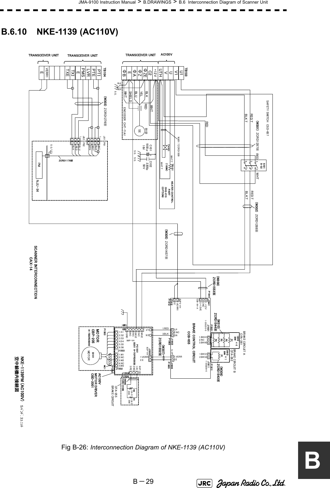 JMA-9100 Instruction Manual &gt; B.DRAWINGS &gt; B.6  Interconnection Diagram of Scanner UnitB－29BB.6.10 NKE-1139 (AC110V)Fig B-26: Interconnection Diagram of NKE-1139 (AC110V) NKE-1139PM (AC100V)空中線機内接続図SCANNER INTERCONNECTION CAX-14U1V1S101S-32239568RED.TBLK.T（W301) ZCRD1287※ RED WHTRED.TBLK.T（W302) ZCRD1288※SAFETY SWITCH CSD-657HEATER CONTROL PARTCHG-215(OPTION)TRANSCEIVER UNITWHT+12VC2ΦZEΦZΦAEΦBREDSHIELDYELBLUWHTSEB1 02ENCODER CHT-71A1C102C1012200p50V1000μ16V+BLKTB103BLKBLKAC100VUTHUVTH101TR101（100W）WHT.TTXITXEVERR1ELVRPMSETB104REDS.G.S.G.S.G.Sﾊﾞﾝﾄﾞ, 3ﾕﾆｯﾄ（W305) ZCRD1457※PTEPTIW401 7ZCRD1509WHT.TJ82J81 P81P82WHTBLKBLURE DBLKWHTBRN11PMNJU-84ZCRD1179※（W303) ZCRD1276※S.G.TRANSCEIVER UNIT TRANSCEIVER UNIT1.VERR12.E1.VERR2.E1.P2.NC3.N 1.BKH13.BKH21.BKS12.BKS21.+12V2.NC3.+12VEP1941 J1941J1903P1903J1905P1905J1912P1912BRAKE CONTROL CIRCUITCCB-655J1921P1921J1911P19111.RED3.BLKIL-2PB2PS-VHS3B-XH-A1-350210-0 1-350209-0ZCRD1553※ZCRD1552※(W307)ZCRD1543※(W309)ZCRD1544※(W310)CBD-2001(W304)ZCRD 1316※BRAKE CIRCUITCFA-255R1R21.2kΩ30W1.2kΩ30WP1504J15011.R13.R2H-7EPRD0035B201J1504J1505PC1501P1501B3P-VH2.NCB2P-VH1.P2.NP1502AC100VWC 1CBP-205H-7BDRD00492.NC4.NC1.S12.S23.S34.S45.S56.S6J1502J15033.M21.M15.M3P1503MOTORMOTO RB101(W308)MOTOR DRIVERBRA KE C IRCUIT BCFA-262BRAKE CIRCUIT ACFA-261R1R2R3R4R1120Ω30W330Ω30W×4×12.NC3.MV21.MU22.NC4.NC5.NC6.GNDB6P-VH1.VERR2.E