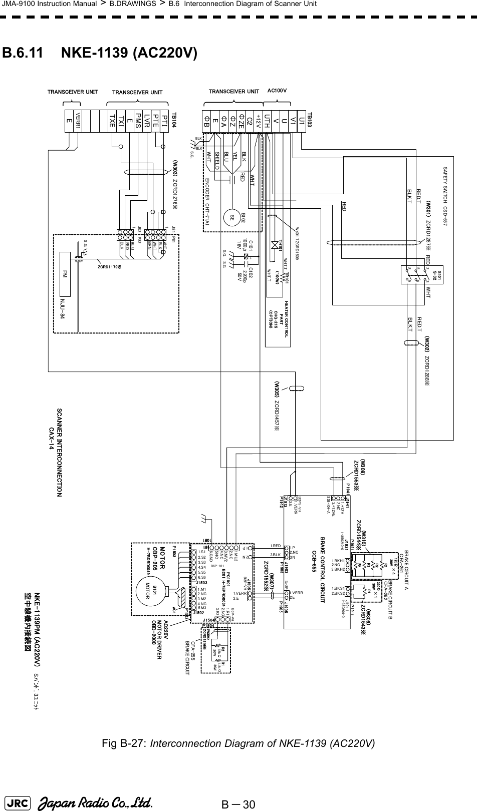 B－30JMA-9100 Instruction Manual &gt; B.DRAWINGS &gt; B.6  Interconnection Diagram of Scanner UnitB.6.11 NKE-1139 (AC220V)Fig B-27: Interconnection Diagram of NKE-1139 (AC220V) NKE-1139PM (AC220V)空中線機内接続図SCANNER INTERCONNECTION CAX-14U1V1S101S-32239568RED.TBLK.T（W301) ZCRD1287※ RED WHTRED.TBLK.T（W302) ZCRD1288※SAFETY SWITCH CSD-657HEATER CONTROL PARTCHG-215(OPTION)TRANSCEIVER UNITWHT+12VC2ΦZEΦZΦAEΦBREDSHIELDYELBLUWHTSEB1 02ENCODER CHT-71A1C102C1012200p50V1000μ16V+BLKTB103BLKBLKAC100VUTHUVTH101TR101（100W）WHT.TTXITXEVERR1ELVRPMSETB104REDS.G.S.G.S.G.Sﾊﾞﾝﾄﾞ, 3ﾕﾆｯﾄ（W305) ZCRD1457※PTEPTIW401 7ZCRD1509WHT.TJ82J81 P81P82WHTBLKBLURE DBLKWHTBRN11PMNJU-84ZCRD1179※（W303) ZCRD1276※S.G.TRANSCEIVER UNIT TRANSCEIVER UNIT1.VERR2.E1.VERR2.E1.P2.NC3.N 1.B K H 13.BKH21.BKS12.BKS21.+12V2.NC3.+12VEP1941 J1941J1903P1903J1905P1905J1912P1912BRAKE CONTROL CIRCUITCCB-655J1921P1921J1911P19111.RED3.BLKIL-2PB2PS-VHS3B-XH-A1-350210-0 1-350209-0ZCRD1553※ZCRD1552※(W307)ZCRD1543※(W309)ZCRD1544※(W310)CBD-2000(W304)ZCRD 1316※BRAKE CIRCUITCFA-255R1R21.2kΩ30W1.2kΩ30WP1504J15011.R13.R2H-7EPRD0034B201J1504J1505PC1501P1501B3P-VH2.NCB2P-VH1.P2.NP1502AC220VWC 1CBP-205H-7BDRD00492.NC4.NC1.S12.S23.S34.S45.S56.S6J1502J15033.M21.M15.M3P1503MOTORMOTO RB101(W308)MOTOR DRIVERBRA KE C IRCUIT BCFA-262BRAKE CIRCUIT ACFA-261R1R2R3R4R1120Ω30W330Ω30W×4×12.NC3.MV21.MU22.NC4.NC5.NC6.GNDB6P-VH1.VERR2.E