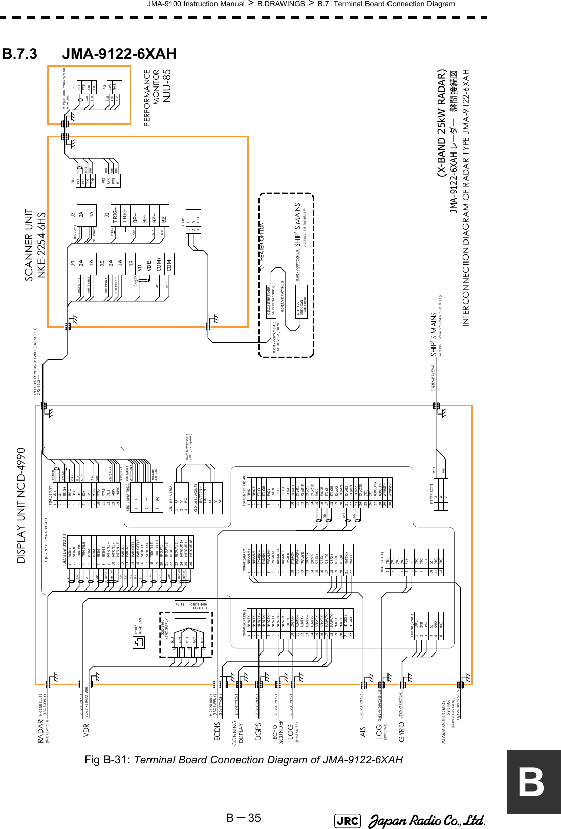 JMA-9100 Instruction Manual &gt; B.DRAWINGS &gt; B.7  Terminal Board Connection DiagramB－35BB.7.3 JMA-9122-6XAHFig B-31: Terminal Board Connection Diagram of JMA-9122-6XAH 1VD+2VD-3TRIG+4TRIG-5BP+6BP-7BZ+8BZ-9MTR+10 MTR-11 MTRE12 (NC)13 +4 8 V14 +4 8 V GTB4101(ANT)1NA V 1 T X+2NA V 1 T X-3NA V 1 RX +4NA V 1 RX -5NA V 2 T X+6NA V 2 T X-7NA V 2 RX +8NA V 2 RX -9LO G R X+10 LO G R X-11 ALMTX+12 ALMTX-13 ALMRX+14 ALMRX-15 ARPAT X+16 ARPAT X-17 JAR PA TX+18 JAR PA TX-19 NSKT X +20 NSKT X -21 HD G RX +22 HD G RX -TB4501(OPTION)1ARPAAL M+2ARPAAL M-3SYSALM +4SYSALM +5PWR ALM+6PWR ALM-7ARPAAC K+8ARPAAC K-9SYSACK+10 SYSACK-11 PWR ACK+12 PWR ACK-13 EXEVT+14 EXEVT-15 AISTX+16 AISTX-17 AIS_ TG18 AISRX+19 AISRX-20 AIS_ RG21 MNTTX +22 MNTTX -TB4601(ALA RM) TB4401(EXT RAD AR)1RBVD2RBVD E3ETIY34ETIY3E5SVD16SVD1E7ETIY18ETIY1E9EXφA110 EXφA1E11 EXφB112 EXφB1E13 EXφZ114 EXφZ1E1516171819202122232425 (NC )26 (NC )27 ACKO U T+28 ACKO U T-29 WMRST+30 WMRST-SVD2SVD2EETIY2ETIY2EEXφA2EXφA2EEXφB2EXφB2EEXφZ2EXφZ2E1(NC)2345P1+6P1-789S1+10 S2-1112TB4801(LOG)(NC)(NC)(NC)(NC)(NC)(NC)(NC)UWVFILTER ACIN1 U2 V3FGCBD-1684A TB5211 +2ー3FGCBD-1684A TB522CDC-1324J4409(DSUB-15P)RCQD-1891(JRC SUPPL Y)GBHVREDGRNBLUGR YBLK11/R122/S133/S24S355/R26(NC)TB4701(GYRO)2A1AJ4J5J22A1AVDVDECOM+COM-2A1AJ3J1TRIG+TRIG-BP+BP-BZ+BZ-PTIPTETXITXELVRPMSEP82P81PTIPTETXITXELVRPMSEP2P1SCANNER UNITNKE-2254-6HSPERFORMANCEMONITORNJU-85DISPLAY UNIT NCD-4990BLU1YE LGRNWHT-B LUWHT-WH TORGBLKPN KBR N2REDPU RWHT-YELWHT-WH TH-2695111153(J RC SUPPLY)1VDIN12VDIN1 E3TRIGIN14TRIGIN1E5BPIN16BPIN1E7BZIN18BZIN1E9MTRIN1+10 MTRIN1-11 MTRIN1E12 PWR IN113 PWR IN1E14 PWR OU T115 PWR OU T1E16 VDOU T117 VDOU T1E18 TRIG OU T119 TRIG OU T1E20 BPOUT121 BPOUT1 E22 BZOUT123 BZOUT1E24 MTROUT 1+25 MTROUT 1-26 MTROUT 1ET B4201(ISW IN/OUT)RADAR(INTERS WITC H)WHTREDWH TBLKECDISH-2695110006(J RC SUPPLY)250V-T TYCS-1250V-T TYCS-1CONNINGDISPLAYVDR3C-2V x 5 (MAX  30m )250V-T TYCS-1250V-T TYCS-1250V-T TYCS-1250V-T TYCS-1DGPSECHO SOUNDERLOG(NMEA0183)250V-T TYCS-4AIS0. 6/1k V-DPYCYS-1. 5250V -M PYCYS-7GYROLOG(200P /NM)0. 6/1k V-DPYCYS-1. 5ALARM MONITORI NGSYS T EM(NEAREST APPROACH)YEL.T/PNK.TBLK.T/SKY.T ORN BLK GRN YEL WHTW H T. T/ O RN . TRED.T/GRN.TPU R .T/ BRN. TBLU.T/GRY.TSHIP’S MAINSAC100-115V/ AC220-240V 50/60Hz 1φW 406 H- 7ZC RD1342 A(Wiring is com pleted .)(X-BAND 25kW RADAR)JMA-9122-6XAH レーダー 盤間接続図INTERCONNECTION DIAGRAM OF RADAR TYPE JMA-9122-6XAHWHTBLKWHTBRNBLUREDBLKWHTBRNBLUREDBLKBLK . T/ SKY .TYE L.T/ PN K.TORNGR NBLKWH TYELPU R. T/ BRN .TR ED .T/ GR N. TWHT .T/ORN.TBLU . T /G RY . T19-CORES CO MPOSITE CABLE (J RC SUPPLY)C FQ-6912-**CQD-2097 T ERMINAL  BOARD123UVUT HTB105CIRCUIT BREAKER5A ( SH IP YAR D SU PPLY)0.6/1kV-DPYCY S-1. 5AC100V,1φ,100WNBL-175STEP-DOWN TRANSFORMER0.6/1kV-DPYCYS-1.50.6/1kV-DPYCYS-1.5SHIP’S MAINSAC220V, 1φ,for HEATER“D” HEATER OPTIONW iring  of  PERFOR MAN CE MONITORis completed .0.6/1kV-DPYCY-6J44 07RJ - 45 L ANUVWCBD -1661 ACO U T1BA TT IN -BA TT IN +SH IE LDCOAXIALCO A X I ALSH I EL D