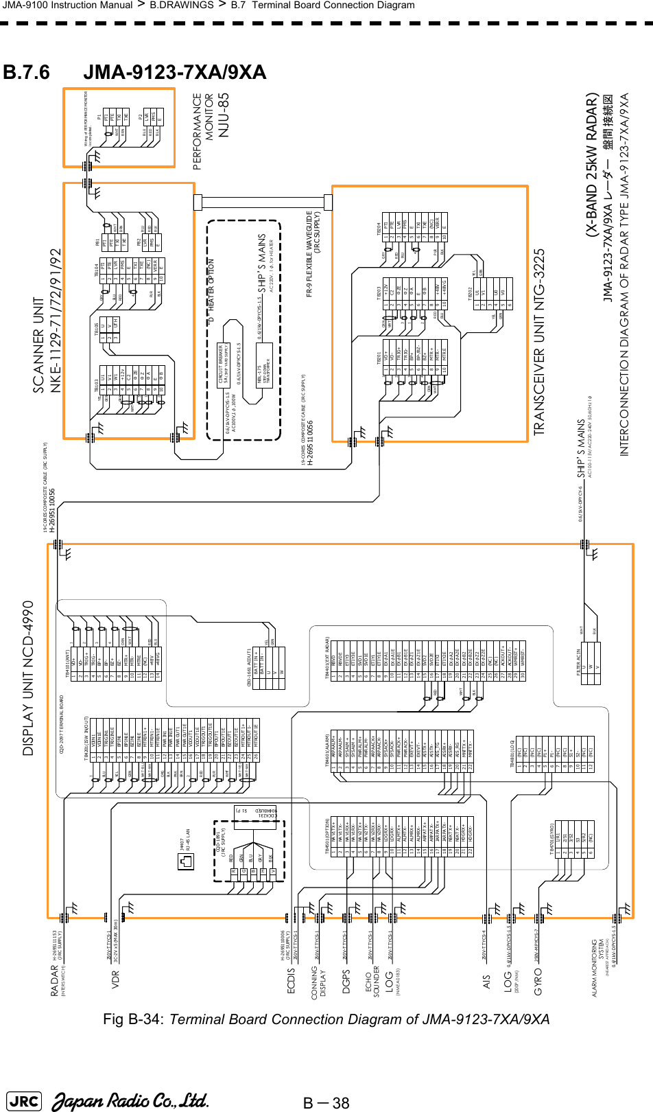 B－38JMA-9100 Instruction Manual &gt; B.DRAWINGS &gt; B.7  Terminal Board Connection DiagramB.7.6 JMA-9123-7XA/9XAFig B-34: Terminal Board Connection Diagram of JMA-9123-7XA/9XA 1VD+2VD-3TRIG+4TRIG-5BP+6BP-7BZ+8BZ-9MTR+10 MTR-11 MTRE12 (NC)13 +4 8 V14 +4 8 V GTB4101(ANT)1NA V 1 T X+2NA V 1 T X-3NA V 1 RX +4NA V 1 RX -5NA V 2 T X+6NA V 2 T X-7NA V 2 RX +8NA V 2 RX -9LO G R X+10 LO G R X-11 ALMTX+12 ALMTX-13 ALMRX+14 ALMRX-15 ARPAT X+16 ARPAT X-17 JAR PA TX+18 JAR PA TX-19 NSKT X +20 NSKT X -21 HD G RX +22 HD G RX -TB4501(OPTION)1ARPAAL M+2ARPAAL M-3SYSALM +4SYSALM +5PWR ALM+6PWR ALM-7ARPAAC K+8ARPAAC K-9SYSACK+10 SYSACK-11 PWR ACK+12 PWR ACK-13 EXEVT+14 EXEVT-15 AISTX+16 AISTX-17 AIS_ TG18 AISRX+19 AISRX-20 AIS_ RG21 MNTTX +22 MNTTX -TB4601(ALA RM) TB4401(EXT RAD AR)1RBVD2RBVD E3ETIY34ETIY3E5SVD16SVD1E7ETIY18ETIY1E9EXφA110 EXφA1E11 EXφB112 EXφB1E13 EXφZ114 EXφZ1E1516171819202122232425 (NC )26 (NC )27 ACKO U T+28 ACKO U T-29 WMRST+30 WMRST-SVD2SVD2EETIY2ETIY2EEXφA2EXφA2EEXφB2EXφB2EEXφZ2EXφZ2E1(NC)2345P1+6P1-789S1+10 S2-1112TB4801(LOG)(NC)(NC)(NC)(NC)(NC)(NC)(NC)UWVFILTER ACINCDC-1324J4409(DSUB-15P)RCQD-1891(JRC SUPPL Y)GBHVREDGRNBLUGR YBLK11/R122/S133/S24S355/R26(NC)TB4701(GYRO)PTIPTETXITXELVRPMSEP82P81PTIPTETXITXELVRPMSEP2P1SCANNER UNITNKE-1129-71/72/91/92PERFORMANCEMONITORNJU-85DISPLAY UNIT NCD-4990BLU1YE LGRNWHT-B LUWHT-WH TORGBLKPN KBR N2REDPU RWHT-YELWHT-WH TH-2695111153(J RC SUPPLY)1VDIN12VDIN1 E3TRIGIN14TRIGIN1E5BPIN16BPIN1E7BZIN18BZIN1E9MTRIN1+10 MTRIN1-11 MTRIN1E12 PWR IN113 PWR IN1E14 PWR OU T115 PWR OU T1E16 VDOU T117 VDOU T1E18 TRIG OU T119 TRIG OU T1E20 BPOUT121 BPOUT1 E22 BZOUT123 BZOUT1E24 MTROUT 1+25 MTROUT 1-26 MTROUT 1ET B4201(ISW IN/OUT)RADAR(INTERS WITC H)WHTREDWH TBLKECDISH-2695110006(J RC SUPPLY)250V-T TYCS-1250V-T TYCS-1CONNINGDISPLAYVDR3C-2V x 5 (MAX  30m )250V-T TYCS-1250V-T TYCS-1250V-T TYCS-1250V-T TYCS-1DGPSECHO SOUNDERLOG(NMEA0183)250V-T TYCS-4AIS0. 6/1k V-DPYCYS-1. 5250V -M PYCYS-7GYROLOG(200P /NM)0. 6/1k V-DPYCYS-1. 5ALARM MONITORI NGSYS T EM(NEAREST APPROACH)REDBLU3ORN WHTSHIP’S MAINSAC100-115V/ AC220-240V 50/60Hz 1φ(X-BAND 25kW RADAR)JMA-9123-7XA/9XA レーダー 盤間接続図INTERCONNECTION DIAGRAM OF RADAR TYPE JMA-9123-7XA/9XAWHTBLKWHTBRNBLUREDBLKWHTBRNBLUREDBLK19-C OR ES COMPOSITE CABLE (JRC SU PPLY)H-26 951 100 56CQD-2097 T ERMINAL  BOARD124YELGRN123UVUT HTB105CIRCU IT BREAKER5A ( SHIP  YA RD SU PPLY )0.6/1kV-DPYCYS-1.5A C100V,1φ,100WNBL - 1 7 5STEP -DO WN  TRA N S FO RME R0.6/1kV-DPYCY S-1. 50.6/1kV -DPYCYS-1.5SHIP’S MAINSAC 220V , 1φ,for HEATER“D” HEATER OPTIONPTIPTELVRPMS(NC )ETB104TXITXE12345678E910VER R1ΦB23C24ΦZE5U16V17W18+12v9ΦZ10ΦAETB103123V145U06V0U1TB2021GR NYELFR-9  FLEXIBLE WAVEGUIDE(J RC SU PPLY )19-CORES COMPOSIT E CA BLE (JR C SUPPLY)H-2 695 11 005 61MTR E23BP+4BP-/BZ-5VD+6VD-7TR IG+8TR IG-9BZ+10MTR +MTR -TB201123ΦA4E5+12V6C27ΦZE8ΦZ9ΦB10+48V+48V GTB20312345678910TB204PTIPTELVRPMS(NC)ETXITXEEVER R23GRNYE LREDBLU4ORNWHTORNWH T3124GRYREDBLUTRANSCEIVER UNIT NTG-32254GRYBLURED213WH TOR NYELGR NW iring  of  PERFOR MAN CE MONITORis completed .0.6/1kV-DPY CY-6PURBLKPU RBLKJ44 07RJ - 45 L ANUVWCBD -1661 ACO U T1BA TT IN -BA TT IN +