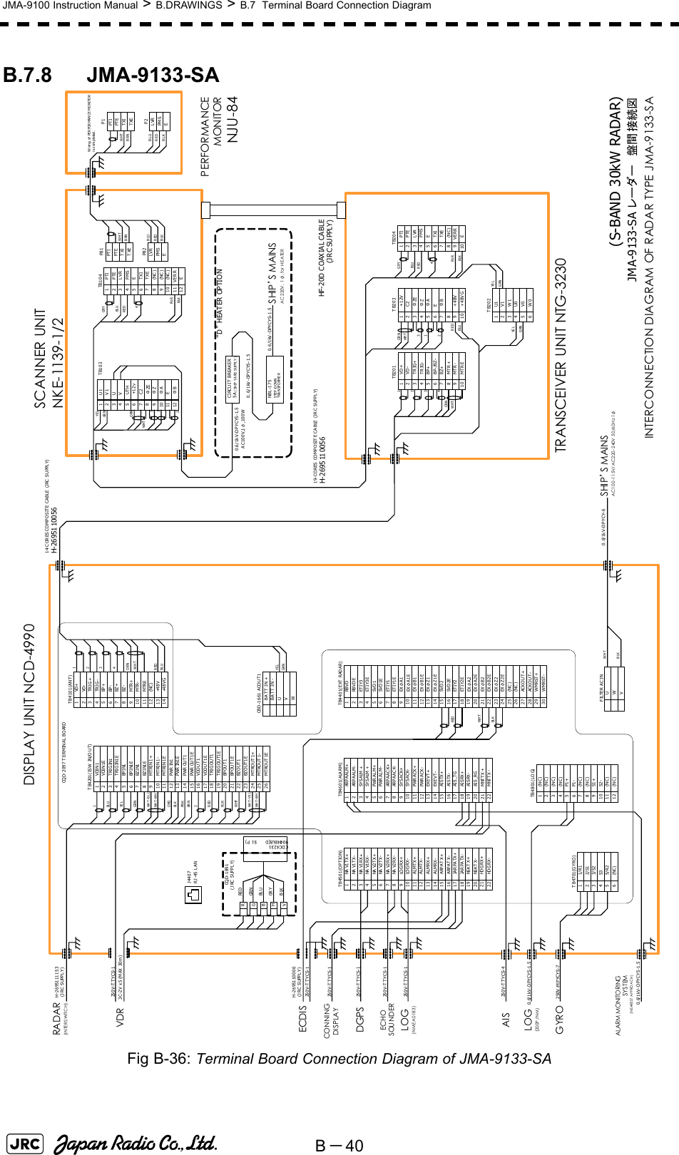B－40JMA-9100 Instruction Manual &gt; B.DRAWINGS &gt; B.7  Terminal Board Connection DiagramB.7.8 JMA-9133-SAFig B-36: Terminal Board Connection Diagram of JMA-9133-SA 1VD+2VD-3TRIG+4TRIG-5BP+6BP-7BZ+8BZ-9MTR+10 MTR-11 MTRE12 (NC)13 +4 8 V14 +4 8 V GTB4101(ANT)1NA V 1 T X+2NA V 1 T X-3NA V 1 RX +4NA V 1 RX -5NA V 2 T X+6NA V 2 T X-7NA V 2 RX +8NA V 2 RX -9LO G R X+10 LO G R X-11 ALMTX+12 ALMTX-13 ALMRX+14 ALMRX-15 ARPAT X+16 ARPAT X-17 JAR PA TX+18 JAR PA TX-19 NSKT X +20 NSKT X -21 HD G RX +22 HD G RX -TB4501(OPTION)1ARPAAL M+2ARPAAL M-3SYSALM +4SYSALM +5PWR ALM+6PWR ALM-7ARPAAC K+8ARPAAC K-9SYSACK+10 SYSACK-11 PWR ACK+12 PWR ACK-13 EXEVT+14 EXEVT-15 AISTX+16 AISTX-17 AIS_ TG18 AISRX+19 AISRX-20 AIS_ RG21 MNTTX +22 MNTTX -TB4601(ALA RM) TB4401(EXT RAD AR)1RBVD2RBVD E3ETIY34ETIY3E5SVD16SVD1E7ETIY18ETIY1E9EXφA110 EXφA1E11 EXφB112 EXφB1E13 EXφZ114 EXφZ1E1516171819202122232425 (NC )26 (NC )27 ACKO U T+28 ACKO U T-29 WMRST+30 WMRST-SVD2SVD2EETIY2ETIY2EEXφA2EXφA2EEXφB2EXφB2EEXφZ2EXφZ2E1(NC)2345P1+6P1-789S1+10 S2-1112TB4801(LOG)(NC)(NC)(NC)(NC)(NC)(NC)(NC)UWVFILTER ACINCDC-1324J4409(DSUB-15P)RCQD-1891(JRC SUPPL Y)GBHVREDGRNBLUGR YBLK11/R122/S133/S24S355/R26(NC)TB4701(GYRO)PTIPTETXITXELVRPMSEP82P81PTIPTETXITXELVRPMSEP2P1SCANNER UNITNKE-1139-1/2PERFORMANCEMONITORNJU-84DISPLAY UNIT NCD-4990BLU1YE LGRNWHT-B LUWHT-WH TORGBLKPN KBR N2REDPU RWHT-YELWHT-WH TH-2695111153(J RC SUPPLY)1VDIN12VDIN1 E3TRIGIN14TRIGIN1E5BPIN16BPIN1E7BZIN18BZIN1E9MTRIN1+10 MTRIN1-11 MTRIN1E12 PWR IN113 PWR IN1E14 PWR OU T115 PWR OU T1E16 VDOU T117 VDOU T1E18 TRIG OU T119 TRIG OU T1E20 BPOUT121 BPOUT1 E22 BZOUT123 BZOUT1E24 MTROUT 1+25 MTROUT 1-26 MTROUT 1ET B4201(ISW IN/OUT)RADAR(INTERS WITC H)WHTREDWH TBLKECDISH-2695110006(J RC SUPPLY)250V-T TYCS-1250V-T TYCS-1CONNINGDISPLAYVDR3C-2V x 5 (MAX  30m )250V-T TYCS-1250V-T TYCS-1250V-T TYCS-1250V-T TYCS-1DGPSECHO SOUNDERLOG(NMEA0183)250V-T TYCS-4AIS0. 6/1k V-DPYCYS-1. 5250V -M PYCYS-7GYROLOG(200P /NM)0. 6/1k V-DPYCYS-1. 5ALARM MONITORI NGSYS T EM(NEAREST APPROACH)REDBLU3ORN WHT0.6/1kV-DPYCY-6SHIP’S MAINSAC100-115V/ AC220-240V 50/60Hz 1φ(S-BAND 30kW RADAR)JMA-9133-SA レーダー 盤間接続図INTERCONNECTION DIAGRAM OF RADAR TYPE JMA-9133-SAWHTBLKWHTBRNBLUREDBLKWHTBRNBLUREDBLK14-C OR ES COMPOSITE CABLE (JRC SU PPLY)H-26 951 100 56CQD-2097 T ERMINAL  BOARD124YELGRNCIRCU IT BREAKER5A ( SHIP  YA RD SU PPLY )0.6/1kV-DPYCYS-1.5A C100V,1φ,100WNBL - 1 7 5STEP -DO WN  TRA N S FO RME R0.6/1kV -DPYCYS-1.50.6/1kV -DPYCYS-1.5SHIP’S MAINSAC 220V , 1φ,for HEATER“D” HEATER OPTIONPTIPTELVRPMS(NC )ETB104TXITXE123456789101ΦB23C24ΦZE5U16V17UTH8+12v9ΦZ10 ΦAETB103123V04W05U16V1W1U0TB2021GRNYE LHF-20D COAXIAL CABLE(J RC SU PPLY )19-CORES COMPOSIT E CA BLE (JR C SUPPLY)H-2 695 11 005 61MTR E23BP+4BP-/BZ-5VD+6VD-7TR IG+8TR IG-9BZ+10MTR +MTR -TB201123ΦA4E5+12V6C27ΦZE8ΦZ9ΦB10+48V+48V GTB20312345678910TB204PTIPTELVRPMS(NC)ETXITXEEVERR23GRNYE LREDBLU4ORNWHTORNWH T3124GRYBLUREDTRANSCEIVER UNIT NTG-32304GRYBLURED213WH TORNYE LGR NW iring  of  PERFOR MAN CE MONITORis completed .E1112VER R(NC )(NC )UV1112PU RBLKPU RBLKJ44 07RJ - 45 L ANUVWCBD -1661 ACO U T1BA TT IN -BA TT IN +