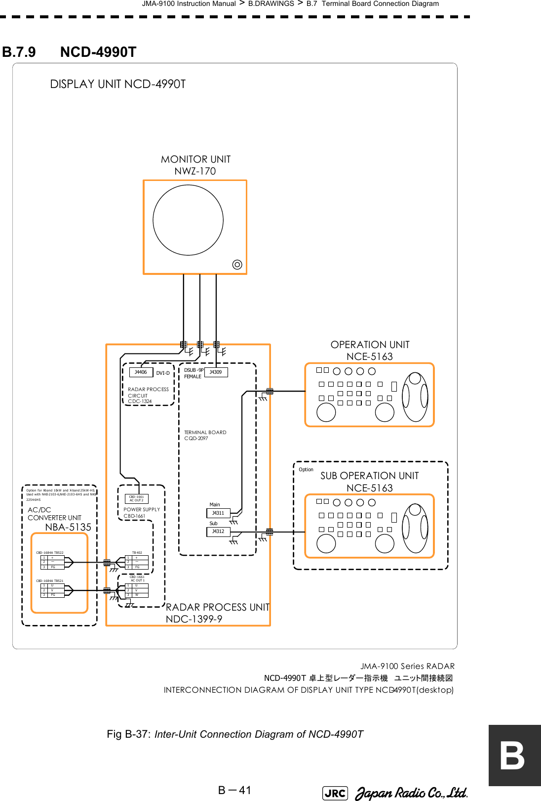 JMA-9100 Instruction Manual &gt; B.DRAWINGS &gt; B.7  Terminal Board Connection DiagramB－41BB.7.9 NCD-4990TFig B-37: Inter-Unit Connection Diagram of NCD-4990T DISPLAY UNIT NCD-4990TMONITOR UNITNWZ-170OPERATION UNITNCE-5163SUB OPERATION UNITNCE-51631 U2 V3FGCBD-1684A TB5211 +2ー3FGCBD-1684A TB522RADAR PROCESS UNITNDC-1399-9AC/DC CONVERTER UNITNBA-5135Option for X-band 10k W and X-band 25k W-H S.Used with NKE-2103-6,NKE-2103-6HS and N KE-2254-6HS1 +2ー3FGTB 4021 U2 V3 WCBD-1661 AC OUT 1J4311J4312CBD-1661AC OUT 2OptionMainSubJ4406 DVI-D J4309DSUB -9PFEMALERADAR PROCESSCIRCUITCDC-1324TERMINAL BOARDCQD-2097POWER SUPPLYCBD-1661NCD-4990T 卓上型レーダー指示機 ユニット間接続図INTERCONNECTION DIAGRAM OF DISPLAY UNIT TYPE NCD-4990 T(desktop)JMA-9100 Series RADAR