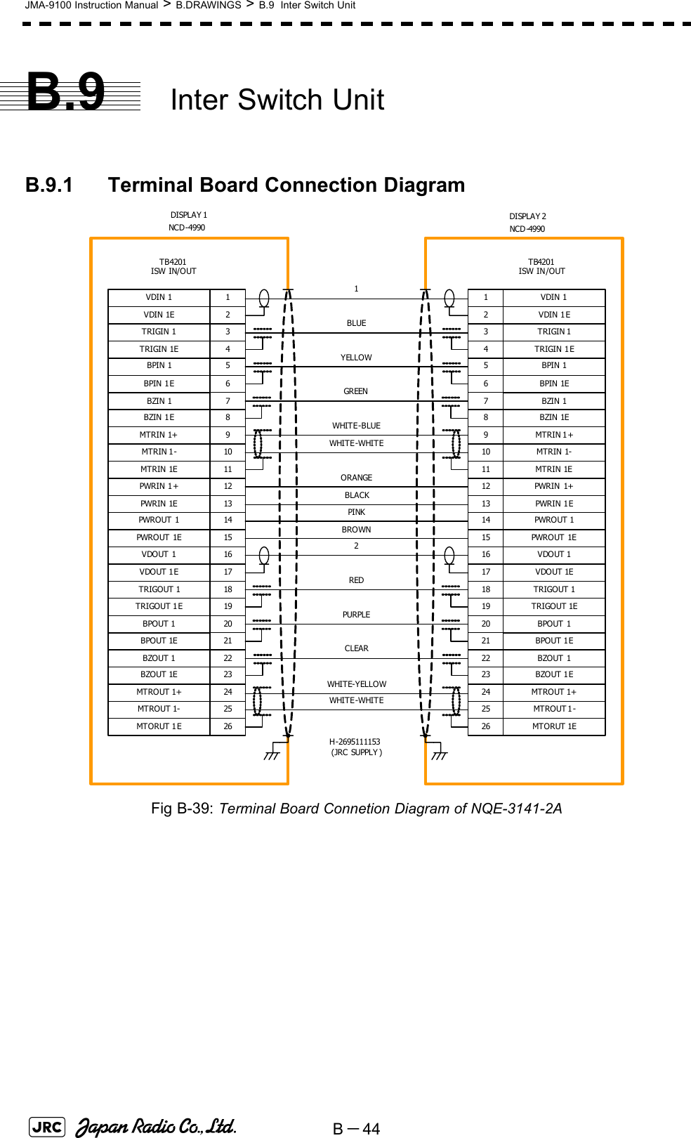 B－44JMA-9100 Instruction Manual &gt; B.DRAWINGS &gt; B.9  Inter Switch UnitB.9 Inter Switch UnitB.9.1 Terminal Board Connection DiagramFig B-39: Terminal Board Connetion Diagram of NQE-3141-2AVDIN 1VDIN 1ETRIGIN 1TRIGIN 1EBPIN 1BPIN 1EBZIN 1MTRIN 1+MTRIN 1-BZIN 1EMTRIN 1EPWRIN 1+PWRIN 1 EPWROUT 1PWROUT 1EVDOUT 1VDOUT 1ETRIGOUT 1TRIGOUT 1EBPOUT 1BPOUT 1EBZOUT 1EMTROUT 1+BZOUT 1MTROUT 1 -MTORUT 1E1234567891011121314151617181920212223242526VDIN 1VDIN 1ETRIGIN 1TRIGIN 1EBPIN 1BPIN 1EBZIN 1MTRIN 1+MTRIN 1-BZIN 1EMTRIN 1EPWRIN 1 +PWRIN 1EPWROUT 1PWROUT 1EVDOUT 1VDOUT 1ETRIGOUT 1TRIGOUT 1EBPOUT 1BPOUT 1EBZOUT 1EMTROUT 1+BZOUT 1MTROUT 1-MTORUT 1E1234567891011121314151617181920212223242526TB4201ISW IN/OUTTB4201ISW IN/OUTDISPLAY 1 DISPLAY 212BLUEYELLOWGREENWHITE-BLUEWHITE-WHITEORANGEBLACKPINKBROWNREDPURPLECLEARWHITE-YELLOWWHITE-WHITENC D -4990 NC D -4990H -2695111153(JRC SUPPLY )