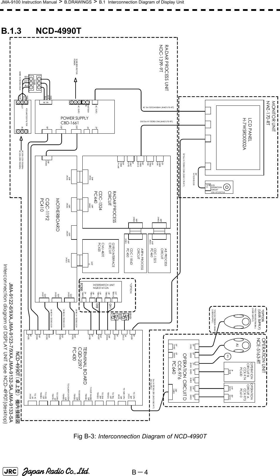 B－4JMA-9100 Instruction Manual &gt; B.DRAWINGS &gt; B.1  Interconnection Diagram of Display UnitB.1.3 NCD-4990TFig B-3: Interconnection Diagram of NCD-4990T2PJ430826PJ430726PJ430650PJ430118PJ43048PJ43053PJ43133PJ43149PJ430914PTB4101TO TRUTO ISW26PTB4201TO EXT-RADAR30PTB4401TO S ENSOR22PTB4501TO A LARM  SYSTEM22PTB4601TO GYRO6PTB4701TO LOG12PTB4801TO PC9PJ4310TERMINAL BOARDCQD-2097PC43050PJ430250PJ430330PJ4311TO OPU30PJ4312TO SUB OPU6PJ 64116PJ 64106PJ64096PJ64082PJ64067PJ640514PJ640414PJ640315 PJ640230PJ6401OPERATION CIRCUIT D      CCK-976      PC64014PJ610115 PJ6102OPERATION  CIRCUI T  A        CCK-973        PC6107PJ6201OPERATION  CIRC UI T B       CCK -974       PC620SP1A1*PS/2 EX TENSION  CA BLE(USER SUPPLY )OPERATION UNITNC E -51 6 3- RT5 m  H -7Z C RD 1 33 8  ( N CE - 5 16 3 - R T )JRC SU PPLYB101B102PC90011PTB91415PTB91311PTB91215PTB9112PTB905INTERSWITCH UNITNQE-3141-2ACH1CH250PJ410550PJ410650PJ4107*OPTIONW401 H -7ZCRD1339W402 H -7ZCRD1339W403 H -7ZCRD133964PJ41 0364PJ410464PJ 410264PJ410164PJ440164PJ 440264PJ1GYRO INTERFACECIRCUITC MJ -462 EPC420RADAR P ROCESSCI RC UITCDC- 1324PC440MOTHERBOARDCQC-119 2PC41064PJ440364PJ4404AIS PROCESSCIRCU ITCDC -1 32 5PC 46 064PJ460164PJ4501ARPA PROCESSCIRCU ITCDC -1 18 6DPC 45 015PJ4409VGA15PJ4405VGA28PJ4406DVI-D8PJ4407RJ-4550PJ4408CF-cardLCDOPERATIONCIRCUITCCK -972 PC71 08PJ71 1MONITOR UNITNWZ-170-RTLCD PANELH-7WSRD0002A8PH-7ZCR D13289P 5m  H-7ZCRD1330A  (NWZ-170-R T)DVI 5m  H-7ZCRD1346 (NWZ-170-RT)20PJ41088PPOWER SUPPLYCBD-166118P20P*PS/2 MOUSE/TRKBALL(USER SUPPLY)*OPTION(USER SUPPLY)2P2PAC OUT2+ーUVWB ATTERYINAC OUT2AC INUWVUWV4351A07335 FILTERINOUTREDWHTBLUREDWHTBLUAC 5m 5ZCGH00364 (NWZ-170-RT)AC100-115V 50/60HzAC220-240V 50/60HzSCANNER MOTORPOWERNCD-4990T（卓上型）　機内接続図Interconnection diagram of DISPLAY UNIT type NCD-4990T(desktop)RADAR PROCESS UNITNDC-1399-9T1 2 31 2 3REDBLUWHTW405 H -7ZC RD1341ATB 402JMA-9122-6/9XA,JMA-9123-7/9XA,JMA-9132-SA,JMA-9133-SA