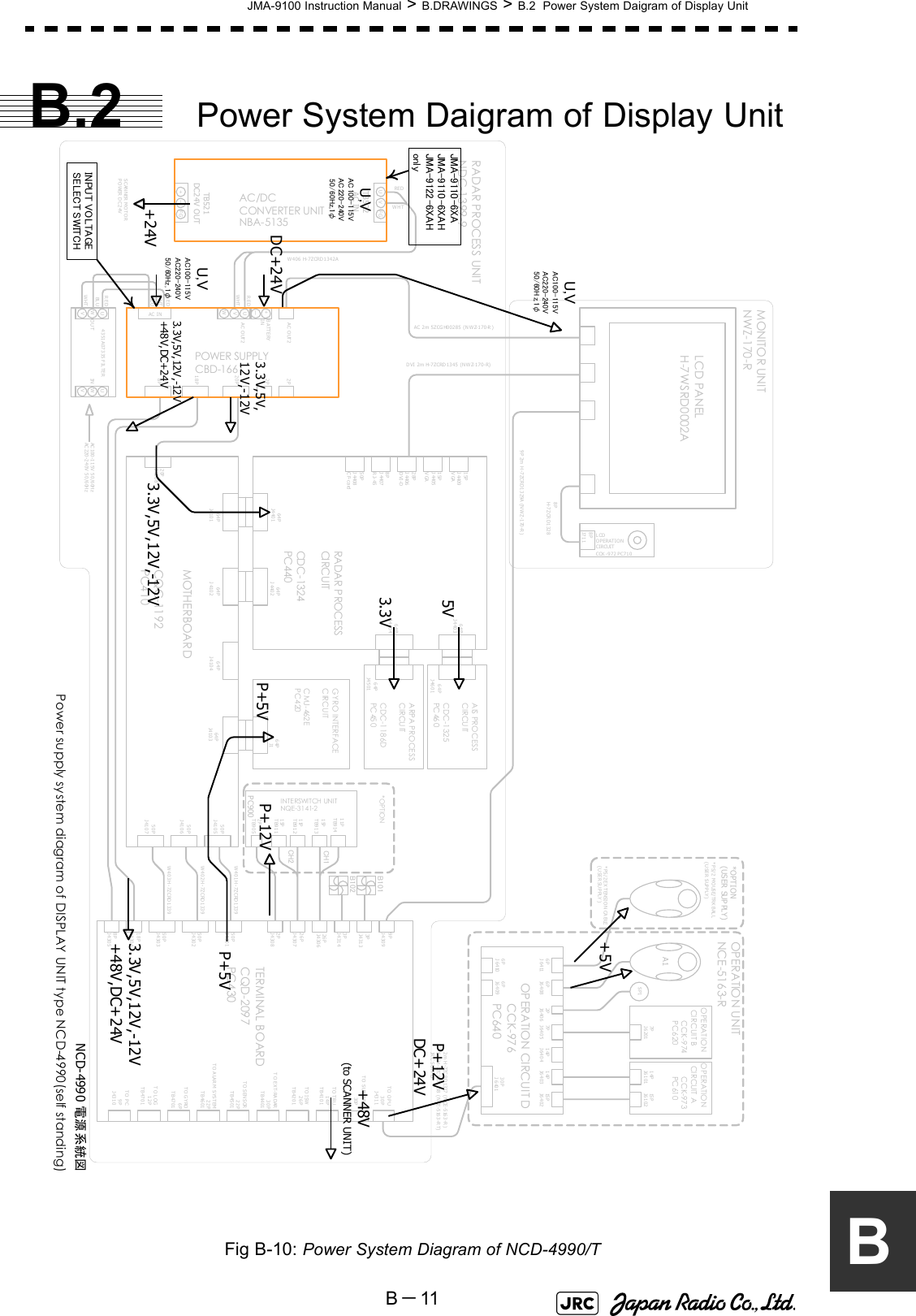 JMA-9100 Instruction Manual &gt; B.DRAWINGS &gt; B.2  Power System Daigram of Display UnitB－11BB.2 Power System Daigram of Display UnitFig B-10: Power System Diagram of NCD-4990/T2PJ430826PJ430726PJ430650PJ430118PJ43048PJ43053PJ43133PJ43149PJ430914PTB4101TO TRUTO ISW26PTB4201TO EXT-RADAR30PTB4401TO SENSOR22PTB4501TO A LAR M  SYSTEM22PTB4601TO GYRO6PTB4701TO LOG12PTB4701TO P C9PJ4310TERMINAL BOARDCQD-2097PC43050PJ430250PJ430330PJ4311TO O PU30PJ4312TO SUB OP U6PJ 64116PJ 64106PJ64096PJ64082PJ64067PJ640514PJ640414PJ640315 PJ640230PJ6401OPERATION CIRCUIT D      CCK-976      PC64014PJ610115 PJ6102OPERATION  CIRCUI T  A       CCK-973       PC6107PJ62 01OPERATION  CIRC UIT B       CCK-974       PC620SP1A1*PS/2 EX TENSION  CABLE(USER SU PPLY )OPERATION UNITNCE-5163-R2m H-7ZC RD1337 (NCE-5163-R)5m H-7ZC RD1338 (NCE-5163-RT)JRC SUPPLYB101B102PC90011PTB91415PTB91311PTB91215PTB9112PTB905INTERSWITCH UNITNQE-3141-2CH1CH250PJ410550PJ410650PJ4107*OPTIONW401 H -7ZCRD1339W402 H -7ZCRD1339W403 H -7ZCRD133964PJ410364PJ410464PJ 410264PJ410164PJ440164PJ 440264PJ1GYRO INTERFACECIRCUITCMJ-462 EPC420RADAR P ROCESSCI RC UITCDC-1324PC440MOTHERBOARDCQC-1192PC41064PJ44 0364PJ44 04AIS PROCESSCIRCU ITCDC-1325PC 46 064PJ460164PJ4501ARPA PROCESSCIRCU ITCDC-1186DPC 45 015PJ4409VGA15PJ4405VGA28PJ4406DVI-D8PJ4407RJ-4550PJ4408CF-cardLCDOPERATIONCIRCUITCCK -972 PC7108PJ711MONITOR UNITNWZ-170-RLCD PANELH -7W SRD0 002A8PH-7ZCR D13289P 2m H-7ZCRD 1329A  (NWZ-170-R )DVI 2m H-7ZCRD1345 (NWZ-170-R)20PJ41088PPOWER SUPPLYCBD-166118P20P*PS/2 MOUSE/TRK BALL(USER SUPPLY)*OPTION(USER SUPPLY)2P2PAC OUT2+ーUVWB ATTERYINAC OUT2AC INUWVUWV4351A07335 FILTERINOUTREDWHTBLUREDWHTBLUAC 2m 5ZCGH00285 (NWZ-170-R )U V FG+ーFGTB5 22AC INTB 52 1DC2 4V OUTAC/DC CONVERTER UNITNBA-5135AC100-115V 50/60H zAC220-240V 50/60H zSCANNER  MOTORPOWER  DC24VNCD-4990 電源系統図Power supply system diagram of DISPLAY UNIT type NCD-4990(self standing)RADAR P ROCESS UNITNDC-1399-9W406 H-7ZCRD1342AREDWHTREDWHTINPUT VOLTAGESELECT SWITCH3.3V,5V,12V,-12VP+5V P+12V3.3V,5V,12V,-12V+48V,DC+24V+24VP+5VP+12VDC+24V+5VU,VAC100-115VAC220-240V50/60Hz,1φU,VAC100-115VAC220-240V50/60Hz,1φU,VAC100-115VAC220-240V50/60Hz,1φ3.3V5VDC+24V+48V(to SCANNER UNIT)3.3V,5V,12V,-12V3.3V,5V,12V,-12V+48V,DC+24VJMA -9 110 -6X AJMA -9 110 -6X A HJMA -9 122 -6X A Honly