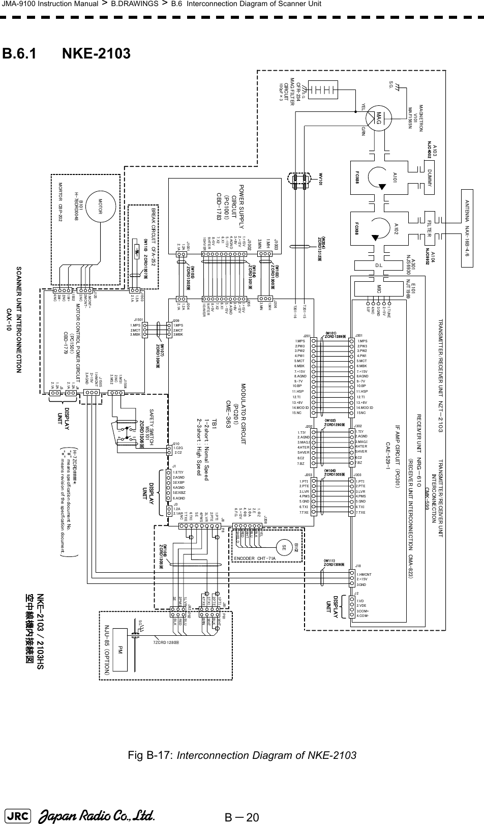 B－20JMA-9100 Instruction Manual &gt; B.DRAWINGS &gt; B.6  Interconnection Diagram of Scanner UnitB.6.1 NKE-2103Fig B-17: Interconnection Diagram of NKE-2103 NKE-2103 / 2103HS空中線機内接続図SCANNER UNIT INTERCONNECTIONCAX-10E101NJT1969A301NJS6930ANTENNA NAX-16B-4/6FILTERDUMMYA1011.TUNE2.+5V3.GND4.NC5.IFIF AMP CIRCUIT (PC301)CAE-529-1MAGMAGNETRONV101MAF1565NPOWER SUPPLY CIRCUIT (PC1001)CBD-17831.2A2.1AJ1001J20115.NC4.PW15.MCT6.MBK7.+15V8.AGND9.-7V10.BP11.HSP1.MPS2.PW33.PW212.TI13.+8V14.MOD IDT201-16T201-151.MH3.MNJ1003J2024.HTER1.TIY2.AGND3.MAG.I5.HVER6.C27.BZJ2034.PMS1.PTI2.PTE3.LVR5.GND6.TXI7.TXE1.2A2.1AJ36.AGNDJ14.AGND1.E TIY2.AGND3.EXBP5.ＥＸＢＺSAFETY SWITCHWS101MODULATOR CIRCUIT (PC201)CME-３６３J30115.NC4.PW15.MCT6.MBK7.+15V8.AGND9.-7V10.BP11.HSP1.MPS2.PW33.PW212.TI13.+8V14.MOD IDJ3024.HTER1.TIY2.AGND3.MAG.I5.HVER6.C27.BZJ3034.PMS1.PTI2.PTE3.LVR5.GND6.TXI7.TXE4.COM-1.VD2.VDE3.COM+J2J181.HMCNT2.+15V3.GNDSEB102J84.PMS1.PTI2.PTE3.LVR5.E6.TXI7.TXE4.ΦB1.ΦZ2.E3.ΦA5.+12V6.F.G.YELBLKBLUWHTREDSHIELDDISPLAY UNITP8 1.PTI2.PTE1.LVR2.PMS3.E3.TXI4.TXEJ81J82P81P82WHTBLKBLUREDBLKWHTBRNPMNJU-857ZCRD1280※DISPLAY UNITDISPLAY UNIT1.2A2.1AJ15031.MPS2.MCTJ15013.MBK1.HMCNT2.+15VJ15053.AGND1.2A2.1AJ41.2A2.1AJ51.MPS2.MCTJ2093.MBK1.C2G2.C2J2101.2A2.1AJ204J2061.MH3.MNMOTOR CONTROL POWER CIRCUIT (PC1501)CBD-17791.MCNT+J1253.NC1.M+2.NCJ15023.M-4.NC2.MC NT-MOTORB101H-7BDRD0048MORTOR CBP-202BREAK CIRCUIT CFA-252YEL G RNA103RECEIVER UNIT　ＮＲＧ－６１０MICS.G.S.G.(W204)ZCRD1312※(W110) ZCRD1307※(W107)ZCRD1304※(W103)ZCRD13 06※(W105)ZCRD1300※ZCRD1302※(W101)ZCRD1289※(W102)ZCRD1290※(W10６)ZCRD1303※(W111)ZCRD1308※(W108)ZCRD1305※(OPTION）5421J208D.L1.MS12.NCJ15043.MS2TRANSMITTER/RECEIVER UNIT　ＮZT－２１０３ TRANSMITTER/RECEIVER UNIT INTER C ON NE CTIO NCMK-5998.NC(W104)ZCRD1301※J2051.+15V2.+12V3.+8V4.AGND5.-15V6.X17.X28.+5V9.HTER10.HVERJ10021.+15V2.+12V3.+8V4.AGN D5.-15V6.X17.X28.+5V9.HTER10.HVERWV101A102(RECEIVER UNIT INTERCONNECTION CMA-823)ENCODER CHT -71ANJC4002FCX68 FCX68S.G.CFR-234MAG FILTER CIRCUIT100pF×3A104NJC9952TB11-2short : Nomal Speed2-3short  : High SpeedH-7 ZCRD#### *:“#” means specifi cation do cu ment No.“*” means revisi on of  the specfi cation docume nt.