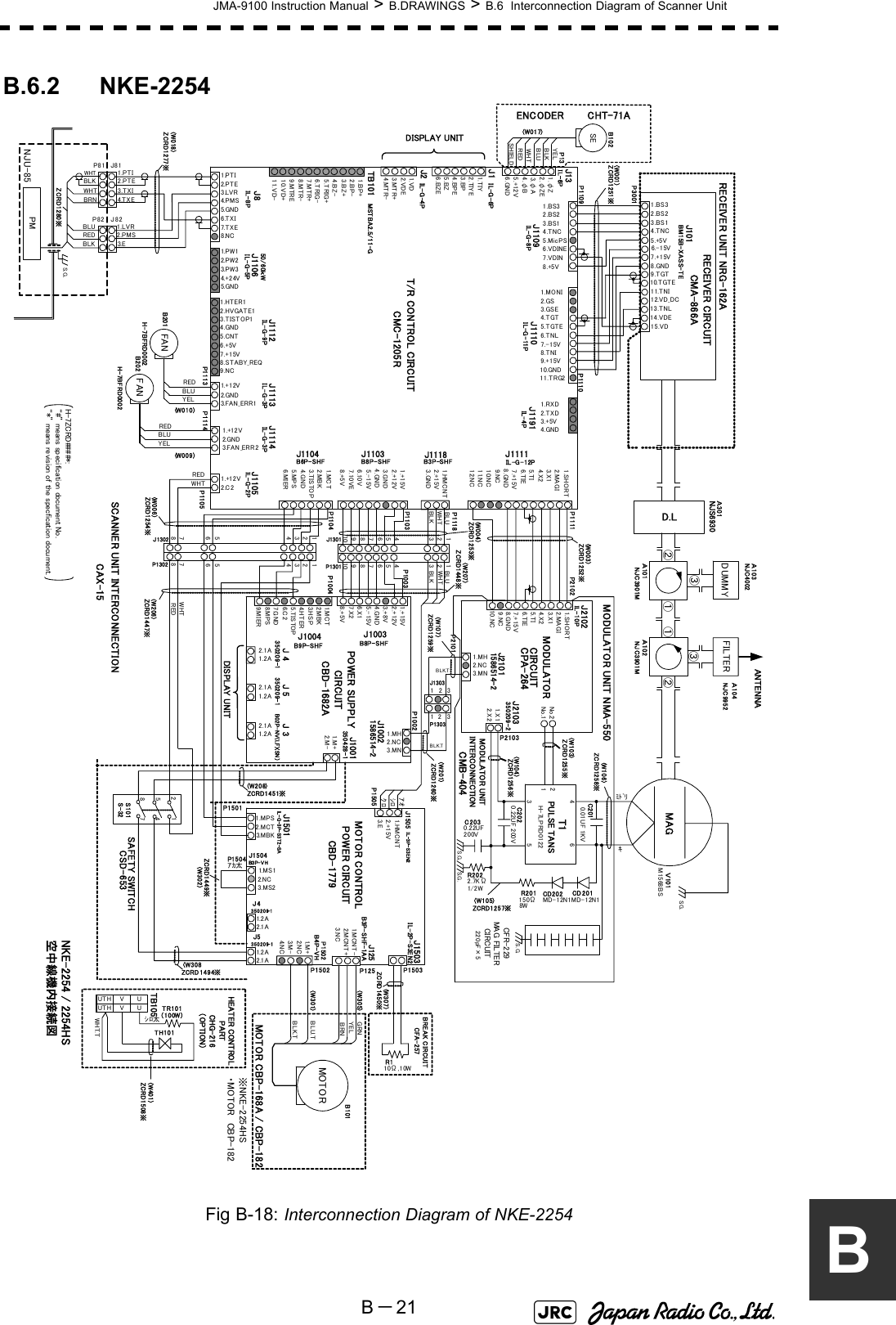 JMA-9100 Instruction Manual &gt; B.DRAWINGS &gt; B.6  Interconnection Diagram of Scanner UnitB－21BB.6.2 NKE-2254Fig B-18: Interconnection Diagram of NKE-2254 NKE-2254 / 2254HS空中線機内接続図14.VDE12.VD_DC15.VD9.TGT10.TGTE13.TNL11.TNI1.BS32.BS23.BS14.TNC5.+5V6.-15V7.+15VRECEIVER UNIT NRG-162ARECEIVER CIRCUIT CMA-866AJ101BM15B-XASS-TET/R CONTROL CIRCUITCMC-1205R1.MONI2.GS3.GSE4.TGT5.TGTE6.TNL7.-15V8.TNI9.+15V10.GND11.TRG21.BS32.BS23.BS14.TNC5.MicPS6.VDINE7.VDIN8.+5V1.RXD2.TXD3.+5V4.GND1.SHORT2.MAG I3. X 14. X 25.T I6.T IE7.+15V8.GND9.NC10.NC11.NC12.NC1.HMCNT2.+15V3.GND1.+15V2.+12V3.GND4.GND5.-15V6.10V7.10VE8.+5V1.MC T2.MBK3.TISTOP4.G ND5.MPS6. MI E R1. T IY2.TIYE3.BP4.BPE5.BZ6.BZE1.+12V2.GN D3.FAN_ERR11.HTER12.HVGATE13.TISTOP14.GND5.CNT6.+5V7.+15V8.STABY_REQ9.NC1.PW12.PW23.PW34.+24V5.GN D1.BP+2.BP-3.BZ+4.BZ-5.TRIG+6.TRIG-7.MTR+8.MTR-9.MTRE10.VD+11.VD-1.V D2.V DE3.MTR+4.MTR-J1118J1103J1104 J1111J1191J1110J1109TB101J8 J1106J1112 J1113IL -G - 1 2PIL-G-8P IL-G-11PB6P-SHFIL-G-9PMSTBA2.5/11-GIL-G-5PB3P-SHFIL-4PB8P-SHFIL-G-3PMAGPOWER  SUPPLY CIRCUITCBD-1682A1.+15V2.+12V3.+8V4.GND5.-15V6.X17.X28.+5V1.M C T2.MBK3.H S P4.H T ER5.TISTOP6.C 27.GND8.M P S9.M I ER2.1A1.2A2.1A1.2A2.1A1.2A1.MH2.NC3.MN1.MH2.NC3.MN1.X12.X2No.2No.1214356FILTERJ1004 J1003J 5J 4 J 3J1001J1002J2102J210 1J2103ANTENNA1. S HO R T2.MAG I3. X 14. X 25. T I6. T IE7.+15VB9P-SHF B8P-SHF1586514-2350209-1IL-10P350209-2350209-1350428-1MODULATOR CIRCUITCPA-264MODULATOR UNIT INTERCONNECTIONCMB-404D.L①②③①②③ﾐﾄﾞﾘｷC2010.0 1UF 1K VC2020.22UF 200VR202 2.7KΩ1/2WC2030.22UF200VT1 R201150Ω8WH-7LPRD0122CD202 CD201MD-12N1MD-12N1Ａ101 Ａ102M1568BSＶ101P3001P1109 P1110P1104P1103 P1003P1004P1111PULSE TANSP2103DUMMYＡ103(W001)(W003)P10021.+12V2.GND3.FAN_ERR2J1114IL-G-3P1.+12V2.C2J1105IL-G-2PP1105MODULATOR UNIT NMA-550SCANNER UNIT INTERCONNECTIONCAX-15(W106)(W103)(W104)(W105)ZCRD1255※ZCRD1257※P1505J1IL-G-6PJ2IL- G -4PZCRD1256※Ａ301NJS6930ZCRD1252※ZCRD1258※ZCRD1251※ZCRD1253※(W004)(W207)ZCRD1448※ZCRD1254※1.φZ2.φZE3.φ A4.φB5.+12V6.GNDJ13IL-6P50/60ｋWREDWHTDISPLAY UNITP2101P21028.GND1.M+2.M-1586514-2NJC40029.NC10.NCB02P-NV(LF)(SN）S. G.S.G.S.G.8.G ND1234567891012345678910WHTBLKP1118BLUWHTBLKBLUP1301J1301(W006)1234123456567878SEYE LBLKBLUWHTREDSHIELDB102ENCODER CHT-71AP13(W017)FANREDBLUYELB201B202FANREDBLUYEL(W009)(W010)P1113 P1114REDWHTZCRD1447※(W206)ｼﾛｸﾛｱｵ12BLK.T21 33BLK.T(W107)ZCRD1259※J1303P1303P1302J1302(W201)ZCRD1260※1.PTI2.P T E3.LVR4.PMS5.GN D6.TXI7. T X E8.NCIL-8P1.PTI2.PTE1.LVR2.PMS3.E3.TXI4.TXEJ82J81PMP81P82WHTBLKBLUREDBLKWHTBRNNJU-85ZCRD1280※(W018)ZCRD1277※S.G.S101S-32217548CBD-1779IL-3P-S3EN2J15051.H MC N T2.+15V3.EJ15041. M S 12.NC3.MS2ｱｶ太P1504B3 P- V HP1501J15011.MPS2.MCTIL- G -3 P- S3 T 2 -SA(W302)ZCRD1449※(W307)J1503IL-2P-S3EN2R1 10Ω ,1 0WP1503ZCRD1450※GRNBRNBLU.TMOTOR CBP-168A / CBP-182YE L1.M+2.NC3.M-4.NCB4P-VHP1502J1251.M CN T -2.M CN T +3.NCP125B3P-SHF-1AAP1502B101MOTOR CONTROL POWER CIRCUIT(W305)(W301)BLK.TDISPLAY UNITMOTORBREAK CIRCUITCFA-257NJC3901M NJC3901MH-7BFRD0002H-7BFRD0002NJC9952Ａ104SAFETY SWITCHCSD-6531.2A2.1A1.2A2.1AJ4350209-1J5350209-13.MBKZCRD1451※(W208)ZCRD1494※(W308※NKE-2254HS・MOTOR CBP-182UVUTHUVUTHTH101WHT.TTR101（100W）ｼﾛ太HEATER CONTROL PARTCHG-216（OPTION）TB105S.G.CFR-229MAG  FIL TER  CIRCUIT220pF×5ZCRD1508※(W401)H-7ZCRD####*:“#” means  speci fication document No.“*” means  revision of the specficatio n document.