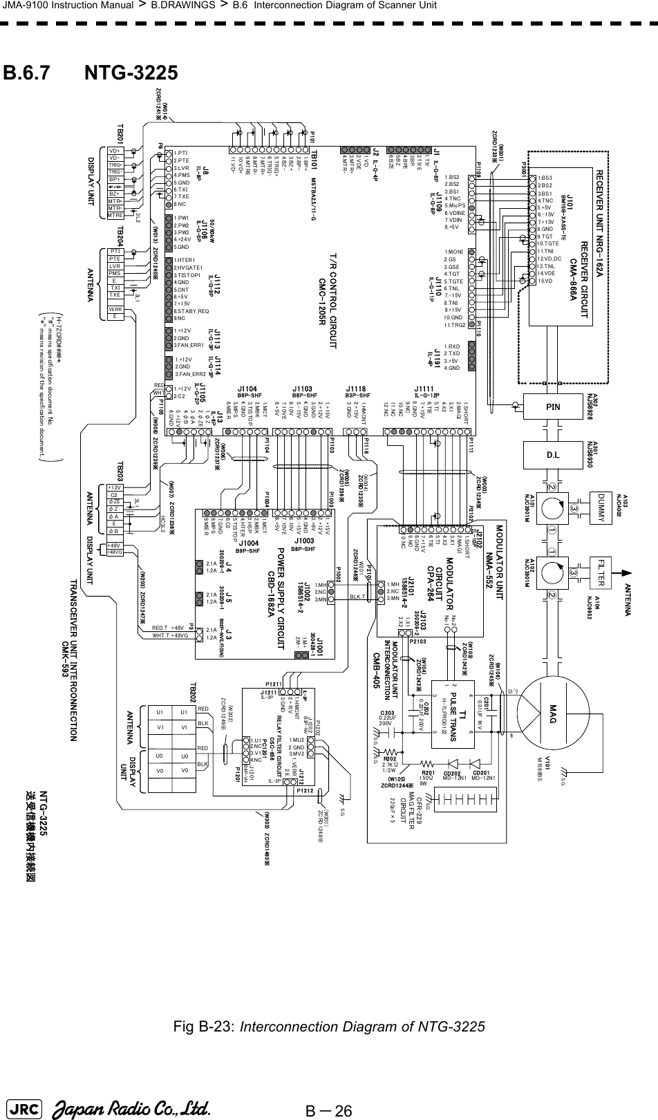 B－26JMA-9100 Instruction Manual &gt; B.DRAWINGS &gt; B.6  Interconnection Diagram of Scanner UnitB.6.7 NTG-3225Fig B-23: Interconnection Diagram of NTG-3225 NTG-3225送受信機機内接続図14.VDE12.VD_DC15.VD9.TGT10.TGTE13.TNL11.TNI1. BS 32. BS 23. BS 14. T NC5.+5V6.-15V7.+15VRECEIVER UNIT NRG-162ARECEIVER CIRCUIT CMA-866AJ101BM15B-XASS-TET/R CONTROL CIRCUITCMC-1205R1. MO N I2.GS3.GSE4.TGT5.TGTE6.TNL7.-15V8.TNI9.+15V10.GND11.TRG21.BS32.BS23.BS14.TNC5.MicPS6.VDINE7.VDIN8.+5V1.RXD2.TXD3.+5V4.GND1. S HO RT2.MAGI3. X 14. X 25. T I6. T IE7.+15V8.GND9.NC10.NC11.NC12.NC1.HMCN T2.+15V3.GND1.+15V2.+12V3.G ND4.GND5.-15V6.10V7.10VE8.+5V1.MCT2.MBK3. T IS TO P4.GND5.MPS6.MIE R1.TIY2.TIYE3.BP4.BPE5.BZ6.BZE1.+12V2.GND3.FAN_ERR11.HT ER 12. HV GA T E13. T IS T O P14.GN D5.CN T6.+5V7.+15V8. S T A BY _R E Q9.NC1.PW12.PW23.PW34.+24V5.GND1.PTI2.PTE3.LVR4.PMS5.GND6.TXI7.TXE8.NC1. BP +2. BP -3.BZ +4.BZ -5.TRIG+6.TRIG-7.MTR+8.MTR-9. MT R E10.VD+11.VD-1.VD2.VDE3.M T R+4.M T R-J1118J1103J1104 J1111J1191J1110J1109TB101J8 J1106J1112 J1113IL-G-12PIL-8PIL-G-8P IL-G-11PB6P-SHFIL-G-9PMSTBA2.5/11-GIL- G -5PB3P-SHFIL-4PB8P-SHFIL-G-3PMAGPOWER SUPPLY CIRCUITCBD-1682A1.+15V2.+12V3.+8V4.GND5.-15V6.10V7.10VE8.+5V1.MCT2.MBK3.HSP4.HT ER5. T IS TO P6.C27.G ND8.MPS9.MIE R2.1 A1.2 A2.1 A1.2 A2.1 A1.2 A1.MH2.NC3.MN1.MH2.NC3.MN1. X 12. X 2No.2No.1214356FILTERJ1004 J1003J 5J 4 J 3J1001J1002J2102J2101J2103ANTENNA1.S H O R T2.M AG I3.X 14.X 25.T I6.T IE7.+15VB9P-SHF B8P-SHF1586514-2350209-1IL-10P350209-2350209-1350428-1MODULATOR CIRCUITCPA-264MODULATOR UNIT INT ERC ONN ECTIONCMB-405D.L①②③①②③ﾐﾄﾞﾘｷC2010.01UF 1KVC2020.22UF 200VR202 2.7KΩ1/2WC2030.22UF200VT1 R201150Ω8WH-7LPRD0122CD202 CD201MD-12N1MD-12N1NJC3901M NJC3901MＡ101 Ａ102P3001P1109 P1110P110 4P1103 P1003P1004P1111PULSE TRANSW201BLK.TP3P2103P1118DUMMYA103(W001)(W003)(W006)P10021.+12V2.GND3.FAN_ERR2J1114IL-G-3P1.+12V2.C 2J1105IL-G-2PP1105MODULATOR UNITNMA-552P8TRANSCEIVER UNIT INTERCONNECTIONCMK-593(W106)(W103)(W104)(W105)ZCRD1242※ZCRD1244※P1212J1IL-G-6PJ2IL-G-4PPTIPTELVRPMSETXITXEEVERRVD+VD-TRIG+TRIG-BP+BP -/ BZ-BZ+MTREMTR-MTR+TB201 TB204(W301)ZCRD1248※ZCRD1243※(W302)ZCRD1249※Ａ301NJS6930PINＡ302NJS6926ZCRD1234※ZCRD1245※ZCRD1233※ZCRD1246※ZCRD1235※(W004)(W005)ZCRD1236※ZCRD1237※1.φ Z2.φZE3.φA4.φ B5.+12V6.GNDJ13IL-6P50/60ｋWBLKREDBLKREDU1V1U0V0U1U0V1V0+12VC2φZEφZφAEφB+48V+48V+48VGRED.TWHT.TREDWHT(W008) ZCRD1239※ANTENNAANTENNADISPLAY UNITANTENNA DISPLAY UNIT(W203) ZCRD1247※(W007) ZCRD1238※HC3L23L13L13L2TB203TB202P2101P2102P1018.GND(W014)ZCRD1241※1.M+2.M-(W013) ZCRD1240※1586514-2NJC40029.NC10.NCB02P-NV(LF)(SN）S.G.S. G .S.G.8.G N DDISPLAY UNIT(W303) ZCRD1483※RELAY FILTER CIRCUITCSC-656PC1201IL - 3P1.HMCNT2.+15V3.GNDP1211P12021.MU2J12121.VERR2.E3.MV2J1202J1201J12111.U13.V12.NC4.NC2.GNDB4P-VHB3P-NVIL-3PIL-2PP1201S.G.M1568BSＶ101NJC9952Ａ104CFR-22 9MAG FILTER CIRCUITS.G.220pF×5+48VGH-7 ZCRD####*:“#” means specifi cation document No.“*” mea ns revisi on of the specfication document.