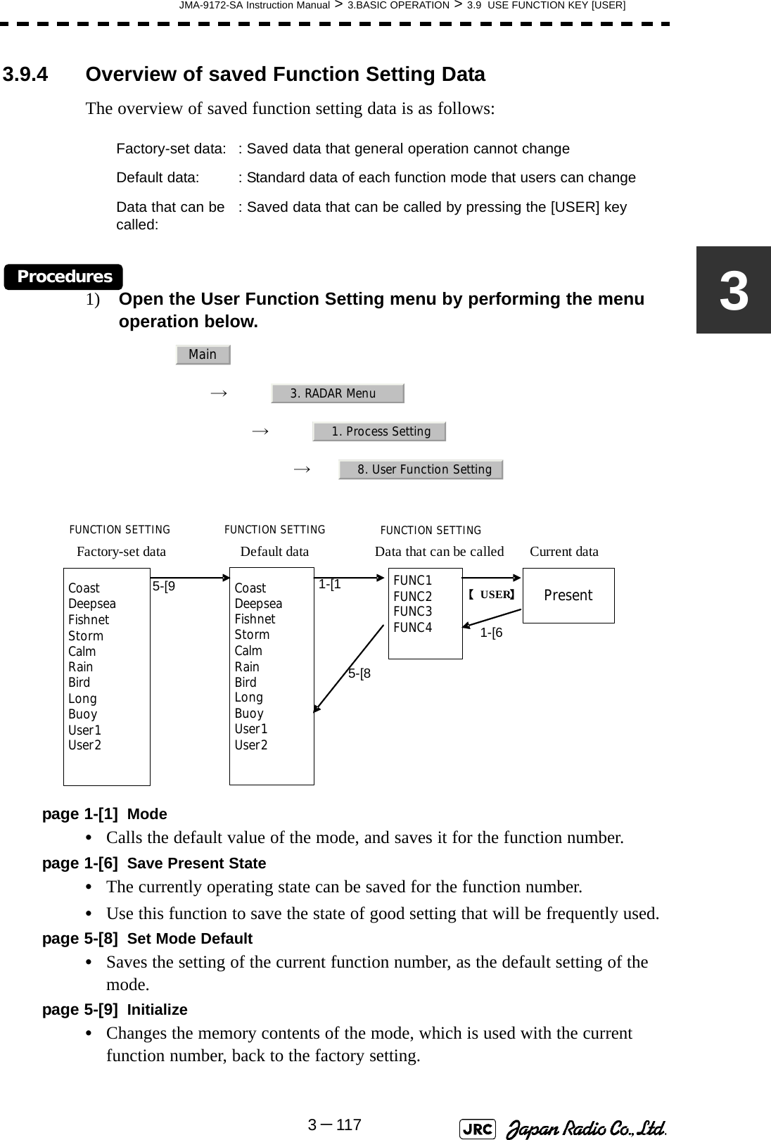 JMA-9172-SA Instruction Manual &gt; 3.BASIC OPERATION &gt; 3.9  USE FUNCTION KEY [USER]3－11733.9.4 Overview of saved Function Setting DataThe overview of saved function setting data is as follows:Procedures1) Open the User Function Setting menu by performing the menu operation below.→　→　→　page 1-[1] Mode•Calls the default value of the mode, and saves it for the function number.page 1-[6] Save Present State•The currently operating state can be saved for the function number.•Use this function to save the state of good setting that will be frequently used.page 5-[8] Set Mode Default•Saves the setting of the current function number, as the default setting of the mode.page 5-[9] Initialize•Changes the memory contents of the mode, which is used with the current function number, back to the factory setting. Factory-set data: : Saved data that general operation cannot changeDefault data: : Standard data of each function mode that users can changeData that can be called: : Saved data that can be called by pressing the [USER] keyMain3. RADAR Menu1. Process Setting8. User Function SettingCoastDeepseaFishnetStormCalmRainBirdLongBuoyUser1User2CoastDeepseaFishnetStormCalmRainBirdLongBuoyUser1User2FUNC1FUNC2FUNC3FUNC4Present【USER】FUNCTION SETTINGFactory-set dataFUNCTION SETTINGDefault dataFUNCTION SETTINGData that can be called Current data5-[81-[15-[91-[6